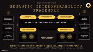 [DSC Adria 23] Aleksandar Tomcic Semantic Interoperability Framework.pptx
