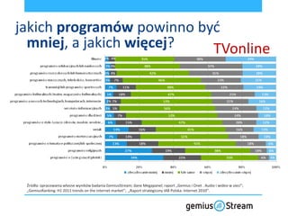 jakich programów powinno byd
  mniej, a jakich więcej?  TVonline




 Źródła: opracowania własne wyników badania GemiusStream; dane Megapanel; raport „Gemius i Onet . Audio i wideo w sieci”;
 „GemiusRanking: H1 2011 trends on the internet market”; „Raport strategiczny IAB Polska: Internet 2010”.
 