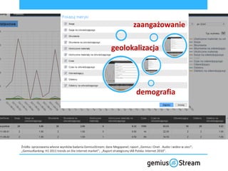 zaangażowanie

                                                               geolokalizacja




                                                                                demografia




Źródła: opracowania własne wyników badania GemiusStream; dane Megapanel; raport „Gemius i Onet . Audio i wideo w sieci”;
„GemiusRanking: H1 2011 trends on the internet market”; „Raport strategiczny IAB Polska: Internet 2010”.
 