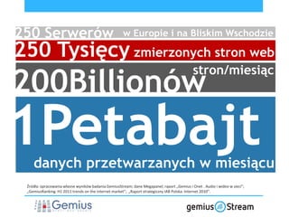 250 Serwerów                                          w Europie i na Bliskim Wschodzie

250 Tysięcy zmierzonych stron web
200Billionów
                                                                                            stron/miesiąc




1Petabajt
    danych przetwarzanych w miesiącu
 Źródła: opracowania własne wyników badania GemiusStream; dane Megapanel; raport „Gemius i Onet . Audio i wideo w sieci”;
 „GemiusRanking: H1 2011 trends on the internet market”; „Raport strategiczny IAB Polska: Internet 2010”.
 