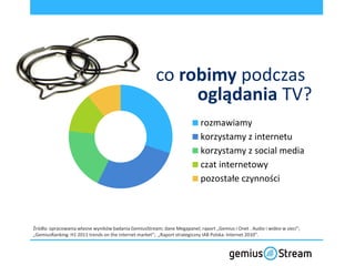 co robimy podczas
                                                            oglądania TV?
                                                                           rozmawiamy
                                                                           korzystamy z internetu
                                                                           korzystamy z social media
                                                                           czat internetowy
                                                                           pozostałe czynności



Źródła: opracowania własne wyników badania GemiusStream; dane Megapanel; raport „Gemius i Onet . Audio i wideo w sieci”;
„GemiusRanking: H1 2011 trends on the internet market”; „Raport strategiczny IAB Polska: Internet 2010”.
 