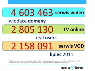 4 603 463                                                                 serwis wideo
wiodące domeny
   2 805 130                                                                               TV online
                                             real users
   2 158 091                                                                        serwis VOD
                                                                    lipiec 2011
Źródła: opracowania własne wyników badania GemiusStream; dane Megapanel; raport „Gemius i Onet . Audio i wideo w sieci”;
„GemiusRanking: H1 2011 trends on the internet market”; „Raport strategiczny IAB Polska: Internet 2010”.
 