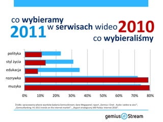 co wybieramy
  2011      w serwisach wideo
                       co wybieraliśmy
                                                                                                          2010
 polityka

styl życia

edukacja

rozrywka

 muzyka

             0%            10%            20%            30%             40%            50%             60%            70%       80%

      Źródła: opracowania własne wyników badania GemiusStream; dane Megapanel; raport „Gemius i Onet . Audio i wideo w sieci”;
      „GemiusRanking: H1 2011 trends on the internet market”; „Raport strategiczny IAB Polska: Internet 2010”.
 