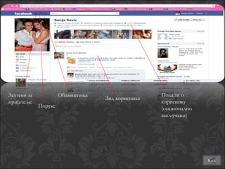 Захтеви за            Обавештења                   Подаци о
                                   Зид корисника
пријатеље                                          кориснику
             Поруке                                (опционално
                                                   закључани)




                                                                 Back
 