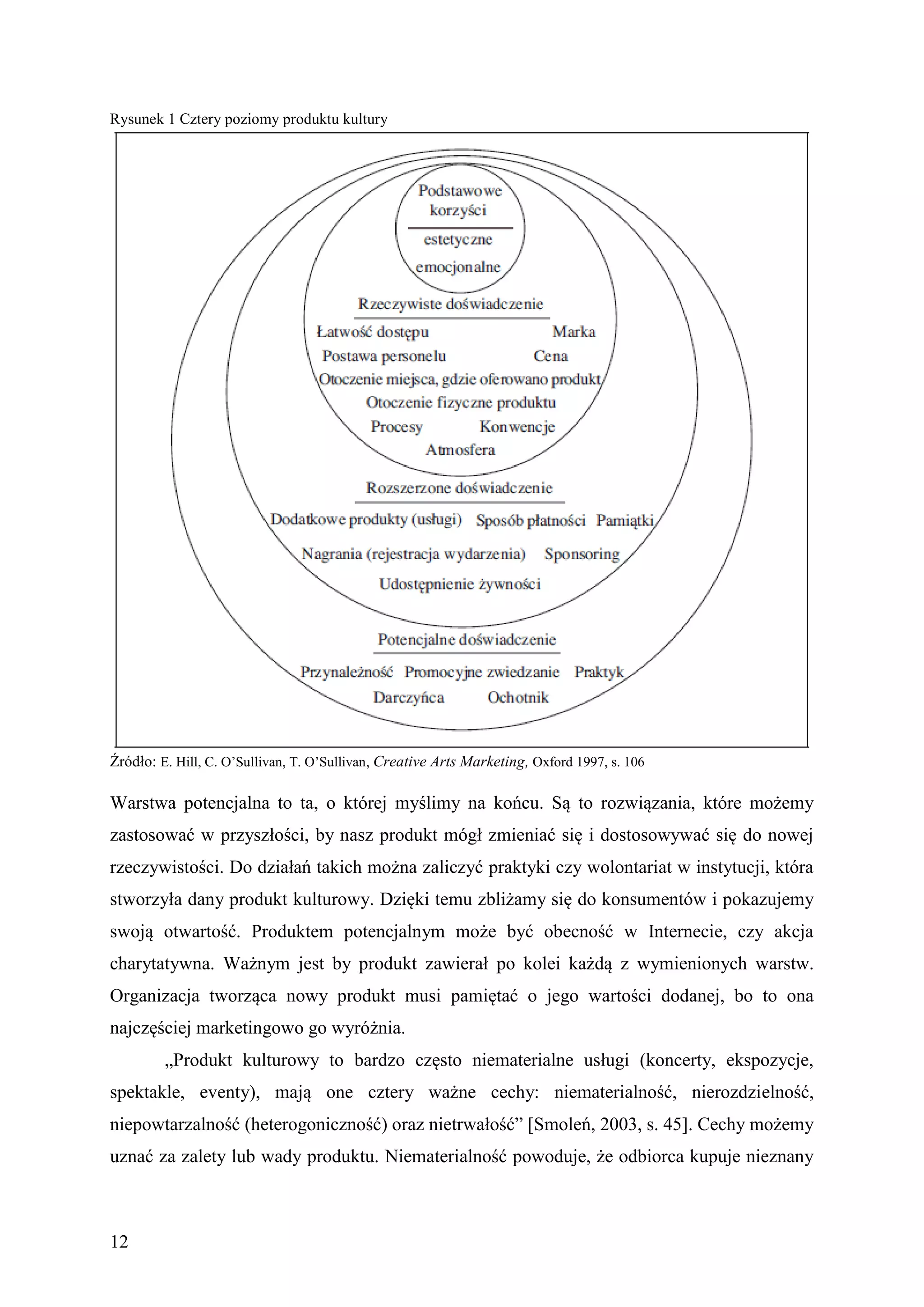 Rysunek 1 Cztery poziomy produktu kultury




Źródło: E. Hill, C. O’Sullivan, T. O’Sullivan, Creative Arts Marketing, Oxford 1997, s. 106

Warstwa potencjalna to ta, o której myślimy na końcu. Są to rozwiązania, które możemy
zastosować w przyszłości, by nasz produkt mógł zmieniać się i dostosowywać się do nowej
rzeczywistości. Do działań takich można zaliczyć praktyki czy wolontariat w instytucji, która
stworzyła dany produkt kulturowy. Dzięki temu zbliżamy się do konsumentów i pokazujemy
swoją otwartość. Produktem potencjalnym może być obecność w Internecie, czy akcja
charytatywna. Ważnym jest by produkt zawierał po kolei każdą z wymienionych warstw.
Organizacja tworząca nowy produkt musi pamiętać o jego wartości dodanej, bo to ona
najczęściej marketingowo go wyróżnia.
         „Produkt kulturowy to bardzo często niematerialne usługi (koncerty, ekspozycje,
spektakle, eventy), mają one cztery ważne cechy: niematerialność, nierozdzielność,
niepowtarzalność (heterogoniczność) oraz nietrwałość” [Smoleń, 2003, s. 45]. Cechy możemy
uznać za zalety lub wady produktu. Niematerialność powoduje, że odbiorca kupuje nieznany



12
 