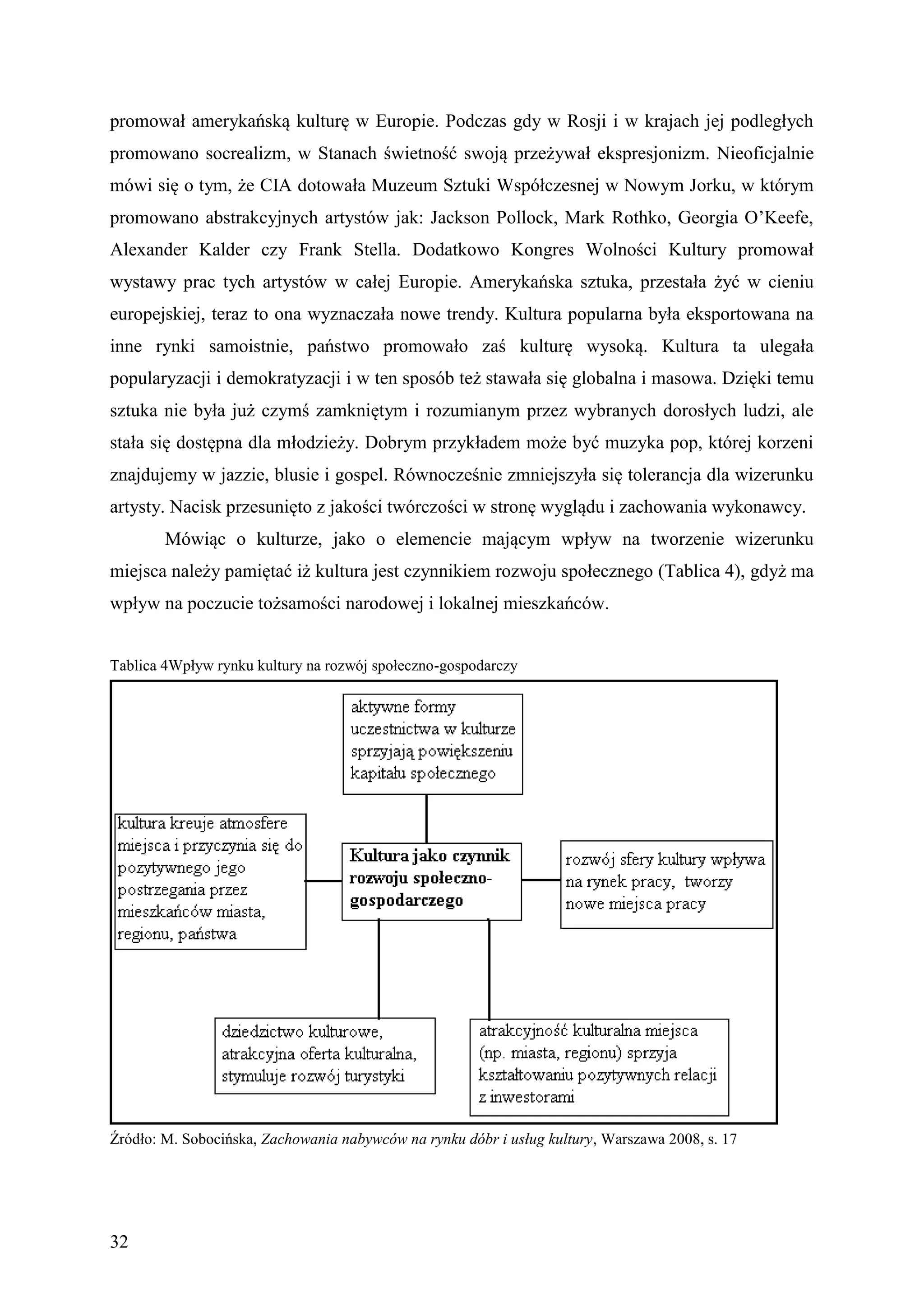 promował amerykańską kulturę w Europie. Podczas gdy w Rosji i w krajach jej podległych
promowano socrealizm, w Stanach świetność swoją przeżywał ekspresjonizm. Nieoficjalnie
mówi się o tym, że CIA dotowała Muzeum Sztuki Współczesnej w Nowym Jorku, w którym
promowano abstrakcyjnych artystów jak: Jackson Pollock, Mark Rothko, Georgia O’Keefe,
Alexander Kalder czy Frank Stella. Dodatkowo Kongres Wolności Kultury promował
wystawy prac tych artystów w całej Europie. Amerykańska sztuka, przestała żyć w cieniu
europejskiej, teraz to ona wyznaczała nowe trendy. Kultura popularna była eksportowana na
inne rynki samoistnie, państwo promowało zaś kulturę wysoką. Kultura ta ulegała
popularyzacji i demokratyzacji i w ten sposób też stawała się globalna i masowa. Dzięki temu
sztuka nie była już czymś zamkniętym i rozumianym przez wybranych dorosłych ludzi, ale
stała się dostępna dla młodzieży. Dobrym przykładem może być muzyka pop, której korzeni
znajdujemy w jazzie, blusie i gospel. Równocześnie zmniejszyła się tolerancja dla wizerunku
artysty. Nacisk przesunięto z jakości twórczości w stronę wyglądu i zachowania wykonawcy.
        Mówiąc o kulturze, jako o elemencie mającym wpływ na tworzenie wizerunku
miejsca należy pamiętać iż kultura jest czynnikiem rozwoju społecznego (Tablica 4), gdyż ma
wpływ na poczucie tożsamości narodowej i lokalnej mieszkańców.


Tablica 4Wpływ rynku kultury na rozwój społeczno-gospodarczy




Źródło: M. Sobocińska, Zachowania nabywców na rynku dóbr i usług kultury, Warszawa 2008, s. 17




32
 
