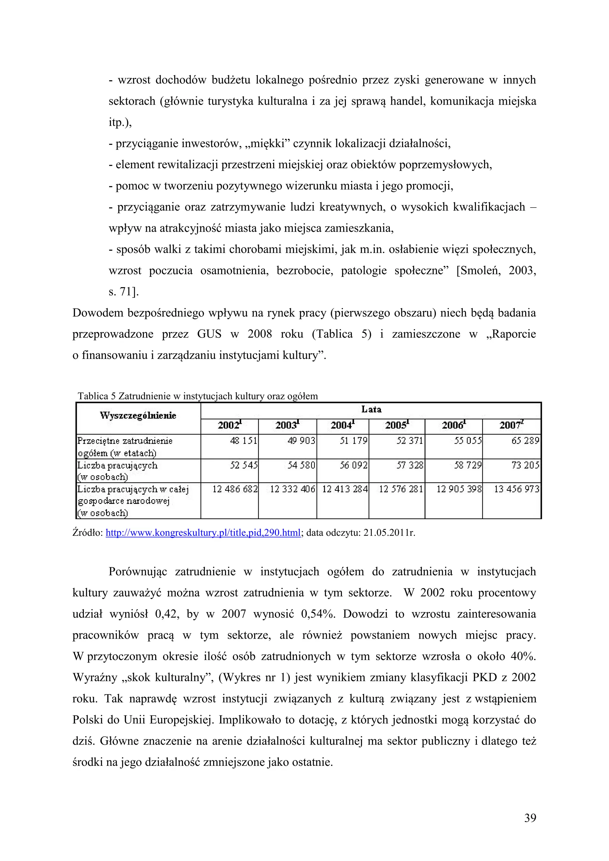 - wzrost dochodów budżetu lokalnego pośrednio przez zyski generowane w innych
        sektorach (głównie turystyka kulturalna i za jej sprawą handel, komunikacja miejska
        itp.),
        - przyciąganie inwestorów, „miękki” czynnik lokalizacji działalności,
        - element rewitalizacji przestrzeni miejskiej oraz obiektów poprzemysłowych,
        - pomoc w tworzeniu pozytywnego wizerunku miasta i jego promocji,
        - przyciąganie oraz zatrzymywanie ludzi kreatywnych, o wysokich kwalifikacjach –
        wpływ na atrakcyjność miasta jako miejsca zamieszkania,
        - sposób walki z takimi chorobami miejskimi, jak m.in. osłabienie więzi społecznych,
        wzrost poczucia osamotnienia, bezrobocie, patologie społeczne” [Smoleń, 2003,
        s. 71].
Dowodem bezpośredniego wpływu na rynek pracy (pierwszego obszaru) niech będą badania
przeprowadzone przez GUS w 2008 roku (Tablica 5) i zamieszczone w „Raporcie
o finansowaniu i zarządzaniu instytucjami kultury”.


 Tablica 5 Zatrudnienie w instytucjach kultury oraz ogółem




Źródło: http://www.kongreskultury.pl/title,pid,290.html; data odczytu: 21.05.2011r.


        Porównując zatrudnienie w instytucjach ogółem do zatrudnienia w instytucjach
kultury zauważyć można wzrost zatrudnienia w tym sektorze. W 2002 roku procentowy
udział wyniósł 0,42, by w 2007 wynosić 0,54%. Dowodzi to wzrostu zainteresowania
pracowników pracą w tym sektorze, ale również powstaniem nowych miejsc pracy.
W przytoczonym okresie ilość osób zatrudnionych w tym sektorze wzrosła o około 40%.
Wyraźny „skok kulturalny”, (Wykres nr 1) jest wynikiem zmiany klasyfikacji PKD z 2002
roku. Tak naprawdę wzrost instytucji związanych z kulturą związany jest z wstąpieniem
Polski do Unii Europejskiej. Implikowało to dotację, z których jednostki mogą korzystać do
dziś. Główne znaczenie na arenie działalności kulturalnej ma sektor publiczny i dlatego też
środki na jego działalność zmniejszone jako ostatnie.



                                                                                         39
 