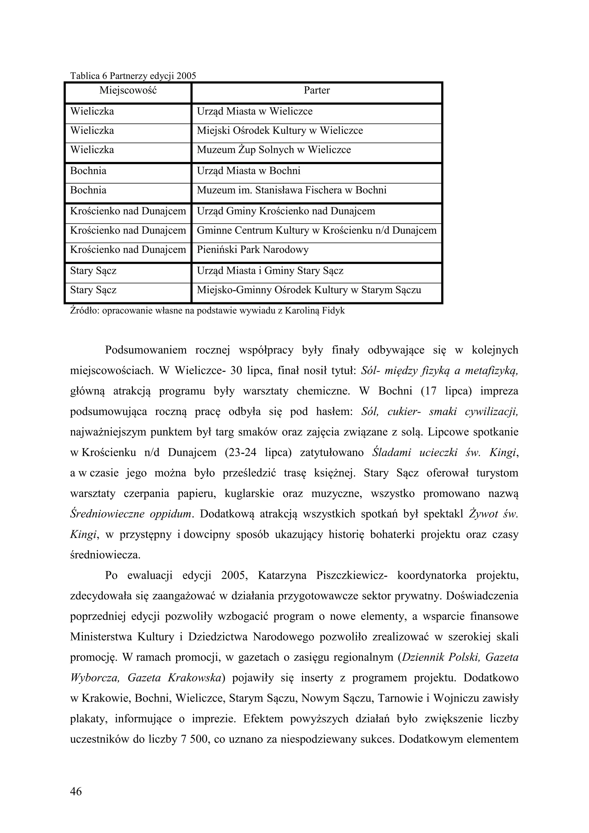 Tablica 6 Partnerzy edycji 2005
       Miejscowość                                        Parter
Wieliczka                         Urząd Miasta w Wieliczce
Wieliczka                         Miejski Ośrodek Kultury w Wieliczce
Wieliczka                         Muzeum Żup Solnych w Wieliczce
Bochnia                           Urząd Miasta w Bochni
Bochnia                           Muzeum im. Stanisława Fischera w Bochni
Krościenko nad Dunajcem Urząd Gminy Krościenko nad Dunajcem
Krościenko nad Dunajcem Gminne Centrum Kultury w Krościenku n/d Dunajcem
Krościenko nad Dunajcem Pieniński Park Narodowy
Stary Sącz                        Urząd Miasta i Gminy Stary Sącz
Stary Sącz                        Miejsko-Gminny Ośrodek Kultury w Starym Sączu
Źródło: opracowanie własne na podstawie wywiadu z Karoliną Fidyk



        Podsumowaniem rocznej współpracy były finały odbywające się w kolejnych
miejscowościach. W Wieliczce- 30 lipca, finał nosił tytuł: Sól- między fizyką a metafizyką,
główną atrakcją programu były warsztaty chemiczne. W Bochni (17 lipca) impreza
podsumowująca roczną pracę odbyła się pod hasłem: Sól, cukier- smaki cywilizacji,
najważniejszym punktem był targ smaków oraz zajęcia związane z solą. Lipcowe spotkanie
w Krościenku n/d Dunajcem (23-24 lipca) zatytułowano Śladami ucieczki św. Kingi,
a w czasie jego można było prześledzić trasę księżnej. Stary Sącz oferował turystom
warsztaty czerpania papieru, kuglarskie oraz muzyczne, wszystko promowano nazwą
Średniowieczne oppidum. Dodatkową atrakcją wszystkich spotkań był spektakl Żywot św.
Kingi, w przystępny i dowcipny sposób ukazujący historię bohaterki projektu oraz czasy
średniowiecza.
        Po ewaluacji edycji 2005, Katarzyna Piszczkiewicz- koordynatorka projektu,
zdecydowała się zaangażować w działania przygotowawcze sektor prywatny. Doświadczenia
poprzedniej edycji pozwoliły wzbogacić program o nowe elementy, a wsparcie finansowe
Ministerstwa Kultury i Dziedzictwa Narodowego pozwoliło zrealizować w szerokiej skali
promocję. W ramach promocji, w gazetach o zasięgu regionalnym (Dziennik Polski, Gazeta
Wyborcza, Gazeta Krakowska) pojawiły się inserty z programem projektu. Dodatkowo
w Krakowie, Bochni, Wieliczce, Starym Sączu, Nowym Sączu, Tarnowie i Wojniczu zawisły
plakaty, informujące o imprezie. Efektem powyższych działań było zwiększenie liczby
uczestników do liczby 7 500, co uznano za niespodziewany sukces. Dodatkowym elementem



46
 