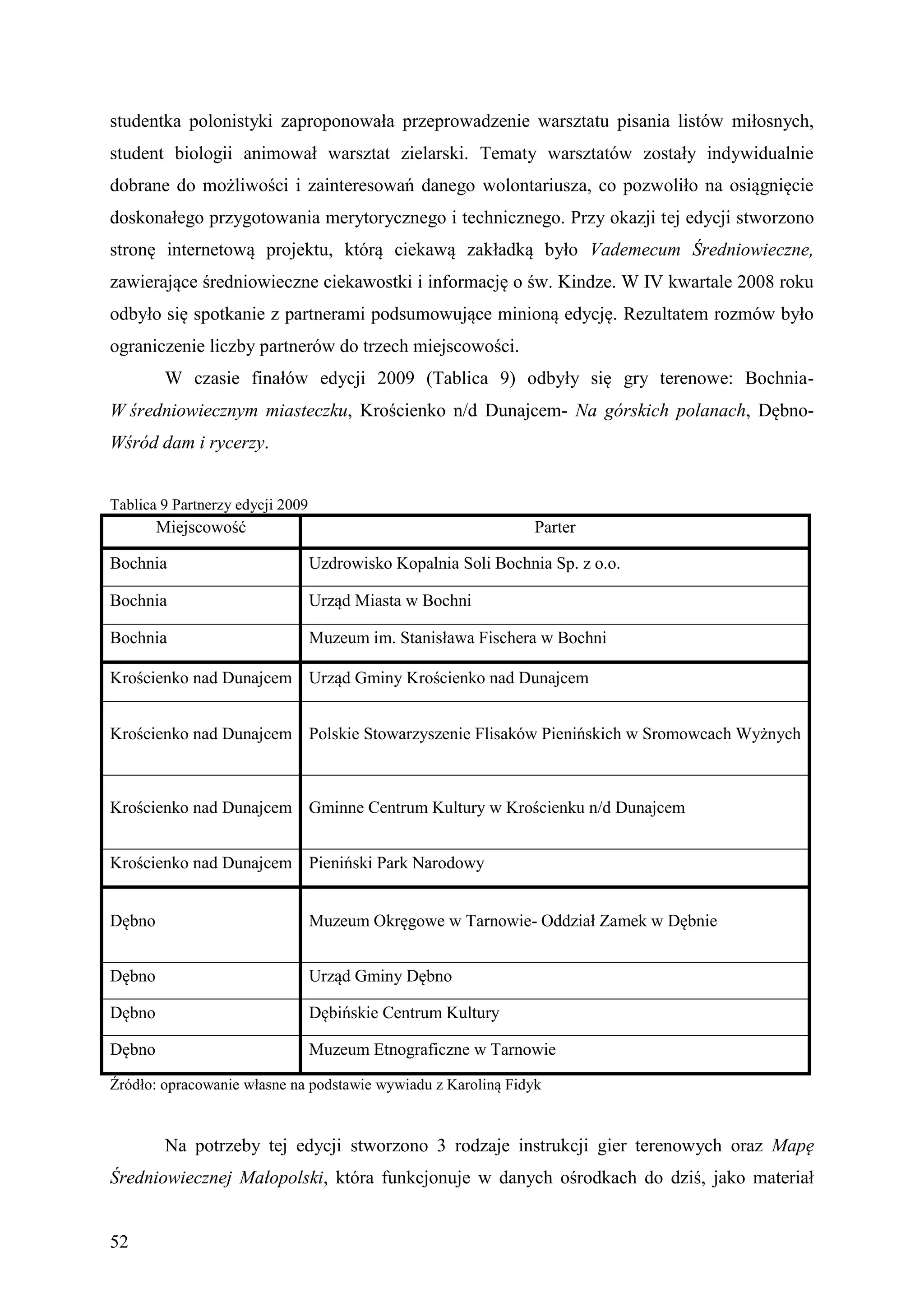 studentka polonistyki zaproponowała przeprowadzenie warsztatu pisania listów miłosnych,
student biologii animował warsztat zielarski. Tematy warsztatów zostały indywidualnie
dobrane do możliwości i zainteresowań danego wolontariusza, co pozwoliło na osiągnięcie
doskonałego przygotowania merytorycznego i technicznego. Przy okazji tej edycji stworzono
stronę internetową projektu, którą ciekawą zakładką było Vademecum Średniowieczne,
zawierające średniowieczne ciekawostki i informację o św. Kindze. W IV kwartale 2008 roku
odbyło się spotkanie z partnerami podsumowujące minioną edycję. Rezultatem rozmów było
ograniczenie liczby partnerów do trzech miejscowości.
         W czasie finałów edycji 2009 (Tablica 9) odbyły się gry terenowe: Bochnia-
W średniowiecznym miasteczku, Krościenko n/d Dunajcem- Na górskich polanach, Dębno-
Wśród dam i rycerzy.


Tablica 9 Partnerzy edycji 2009
        Miejscowość                                              Parter

Bochnia                           Uzdrowisko Kopalnia Soli Bochnia Sp. z o.o.

Bochnia                           Urząd Miasta w Bochni

Bochnia                           Muzeum im. Stanisława Fischera w Bochni

Krościenko nad Dunajcem Urząd Gminy Krościenko nad Dunajcem


Krościenko nad Dunajcem Polskie Stowarzyszenie Flisaków Pienińskich w Sromowcach Wyżnych



Krościenko nad Dunajcem Gminne Centrum Kultury w Krościenku n/d Dunajcem


Krościenko nad Dunajcem Pieniński Park Narodowy


Dębno                             Muzeum Okręgowe w Tarnowie- Oddział Zamek w Dębnie


Dębno                             Urząd Gminy Dębno

Dębno                             Dębińskie Centrum Kultury

Dębno                             Muzeum Etnograficzne w Tarnowie

Źródło: opracowanie własne na podstawie wywiadu z Karoliną Fidyk


         Na potrzeby tej edycji stworzono 3 rodzaje instrukcji gier terenowych oraz Mapę
Średniowiecznej Małopolski, która funkcjonuje w danych ośrodkach do dziś, jako materiał


52
 