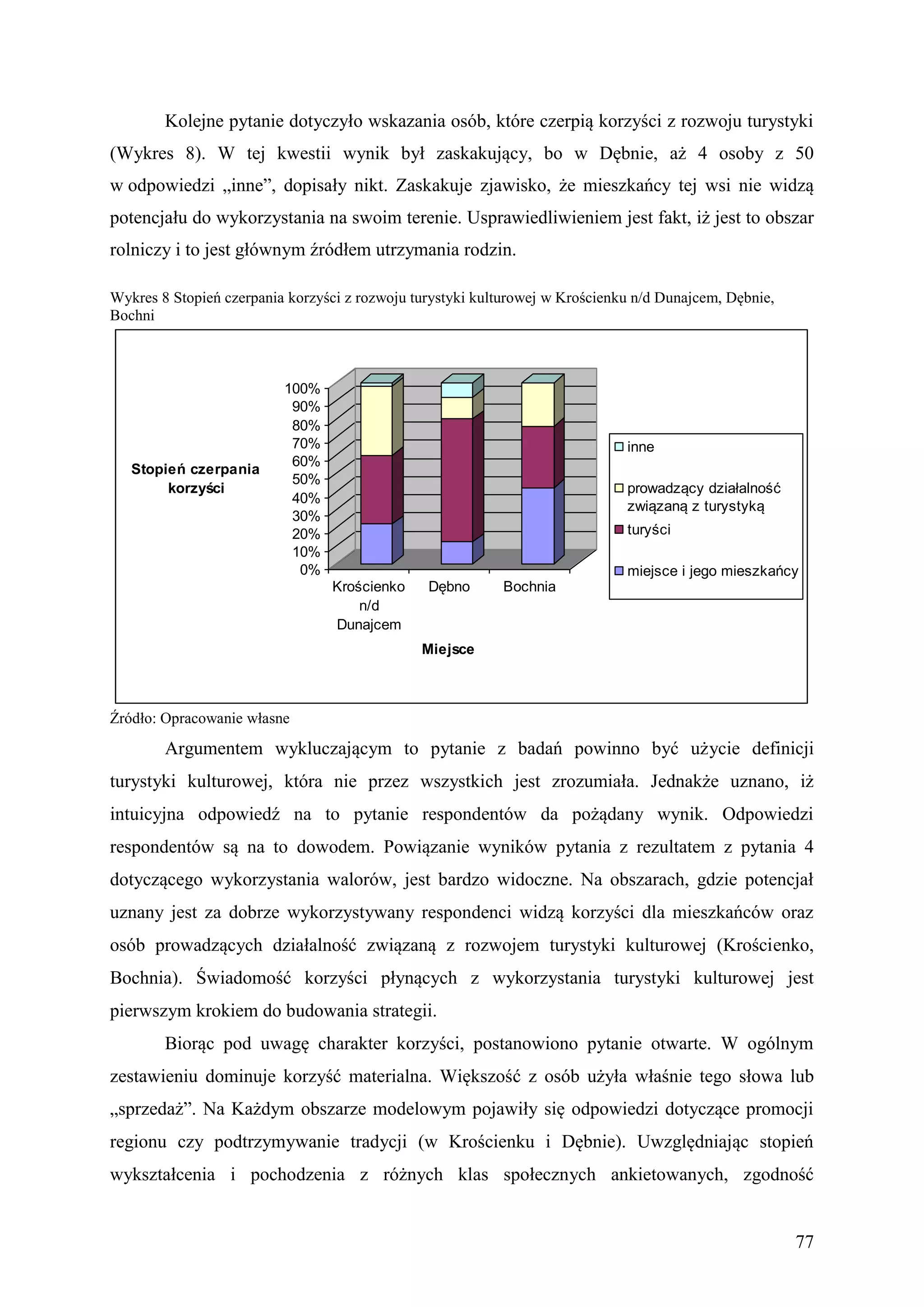 Kolejne pytanie dotyczyło wskazania osób, które czerpią korzyści z rozwoju turystyki
(Wykres 8). W tej kwestii wynik był zaskakujący, bo w Dębnie, aż 4 osoby z 50
w odpowiedzi „inne”, dopisały nikt. Zaskakuje zjawisko, że mieszkańcy tej wsi nie widzą
potencjału do wykorzystania na swoim terenie. Usprawiedliwieniem jest fakt, iż jest to obszar
rolniczy i to jest głównym źródłem utrzymania rodzin.

Wykres 8 Stopień czerpania korzyści z rozwoju turystyki kulturowej w Krościenku n/d Dunajcem, Dębnie,
Bochni



                          100%
                           90%
                           80%
                           70%                                                inne
                           60%
   Stopień czerpania
                           50%
        korzyści                                                              prowadzący działalność
                           40%
                                                                              związaną z turystyką
                           30%
                           20%                                                turyści
                           10%
                            0%                                                miejsce i jego mieszkańcy
                                 Krościenko     Dębno      Bochnia
                                     n/d
                                 Dunajcem
                                               Miejsce



Źródło: Opracowanie własne

        Argumentem wykluczającym to pytanie z badań powinno być użycie definicji
turystyki kulturowej, która nie przez wszystkich jest zrozumiała. Jednakże uznano, iż
intuicyjna odpowiedź na to pytanie respondentów da pożądany wynik. Odpowiedzi
respondentów są na to dowodem. Powiązanie wyników pytania z rezultatem z pytania 4
dotyczącego wykorzystania walorów, jest bardzo widoczne. Na obszarach, gdzie potencjał
uznany jest za dobrze wykorzystywany respondenci widzą korzyści dla mieszkańców oraz
osób prowadzących działalność związaną z rozwojem turystyki kulturowej (Krościenko,
Bochnia). Świadomość korzyści płynących z wykorzystania turystyki kulturowej jest
pierwszym krokiem do budowania strategii.
        Biorąc pod uwagę charakter korzyści, postanowiono pytanie otwarte. W ogólnym
zestawieniu dominuje korzyść materialna. Większość z osób użyła właśnie tego słowa lub
„sprzedaż”. Na Każdym obszarze modelowym pojawiły się odpowiedzi dotyczące promocji
regionu czy podtrzymywanie tradycji (w Krościenku i Dębnie). Uwzględniając stopień
wykształcenia i pochodzenia z różnych klas społecznych ankietowanych, zgodność


                                                                                                        77
 