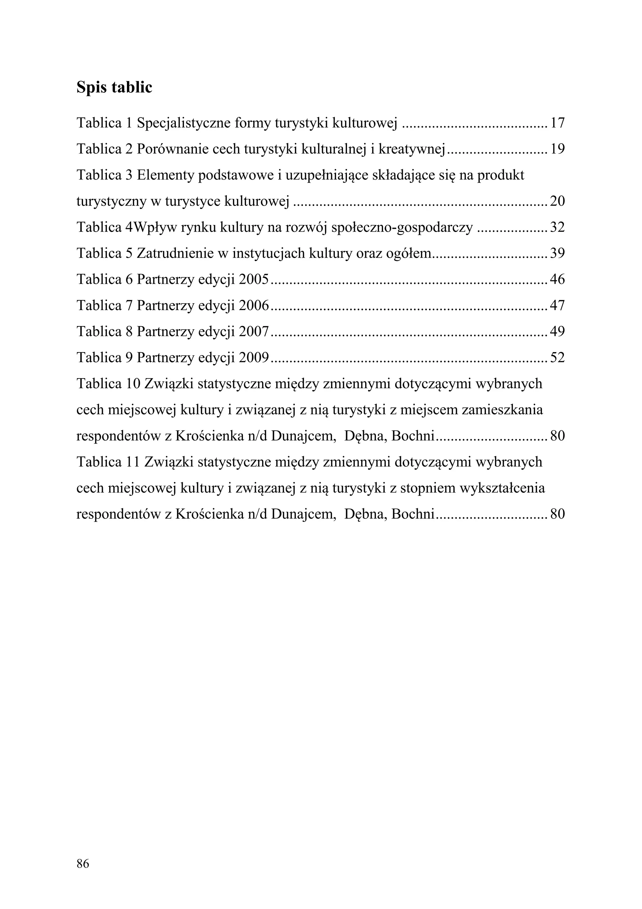 Spis tablic

Tablica 1 Specjalistyczne formy turystyki kulturowej ....................................... 17
Tablica 2 Porównanie cech turystyki kulturalnej i kreatywnej ........................... 19
Tablica 3 Elementy podstawowe i uzupełniające składające się na produkt
turystyczny w turystyce kulturowej .................................................................... 20
Tablica 4Wpływ rynku kultury na rozwój społeczno-gospodarczy ................... 32
Tablica 5 Zatrudnienie w instytucjach kultury oraz ogółem............................... 39
Tablica 6 Partnerzy edycji 2005 .......................................................................... 46
Tablica 7 Partnerzy edycji 2006 .......................................................................... 47
Tablica 8 Partnerzy edycji 2007 .......................................................................... 49
Tablica 9 Partnerzy edycji 2009 .......................................................................... 52
Tablica 10 Związki statystyczne między zmiennymi dotyczącymi wybranych
cech miejscowej kultury i związanej z nią turystyki z miejscem zamieszkania
respondentów z Krościenka n/d Dunajcem, Dębna, Bochni .............................. 80
Tablica 11 Związki statystyczne między zmiennymi dotyczącymi wybranych
cech miejscowej kultury i związanej z nią turystyki z stopniem wykształcenia
respondentów z Krościenka n/d Dunajcem, Dębna, Bochni .............................. 80




86
 