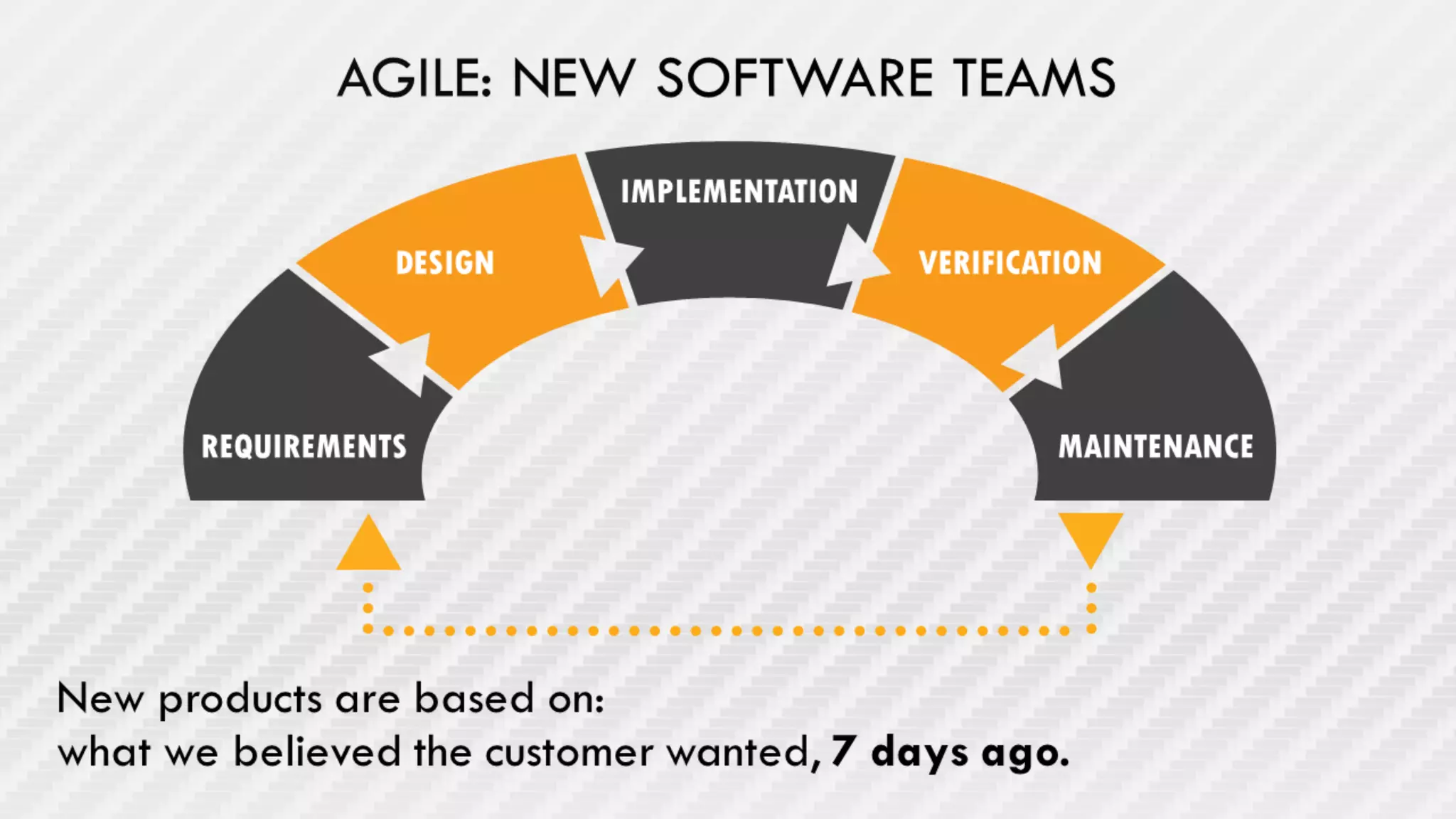 Разработка командой WIKISPEED
 