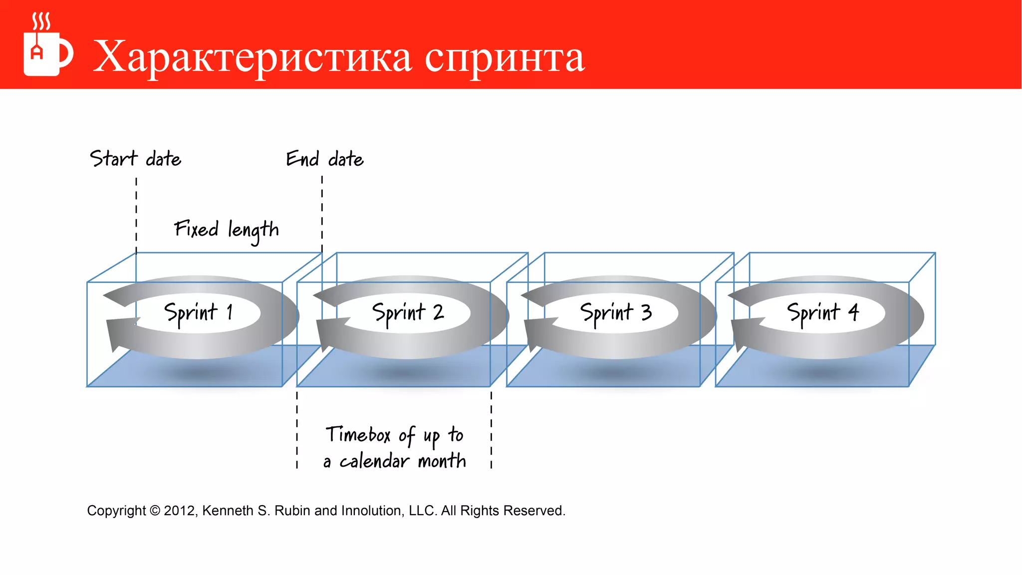 Характеристика спринта
 