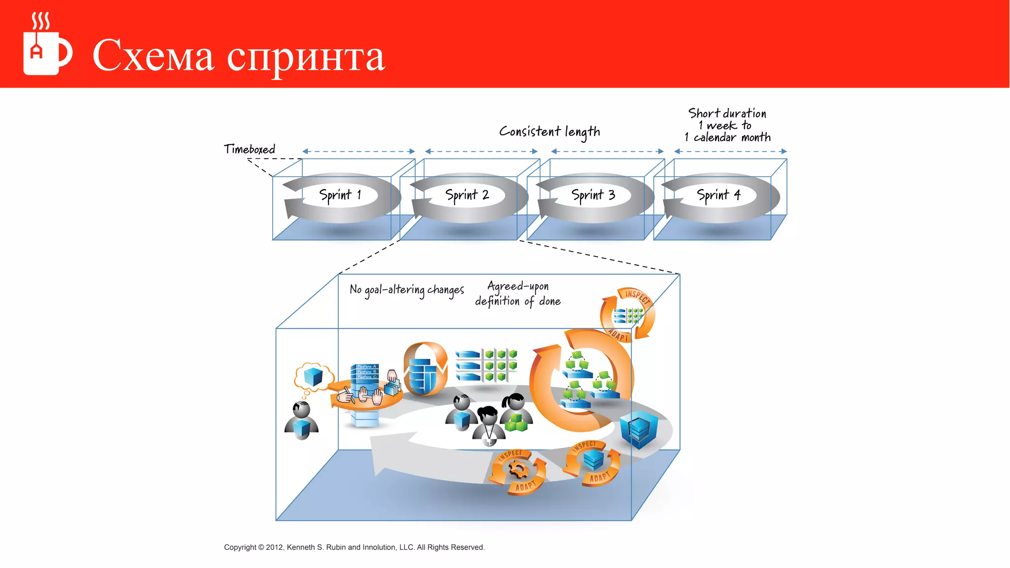 Схема спринта
 