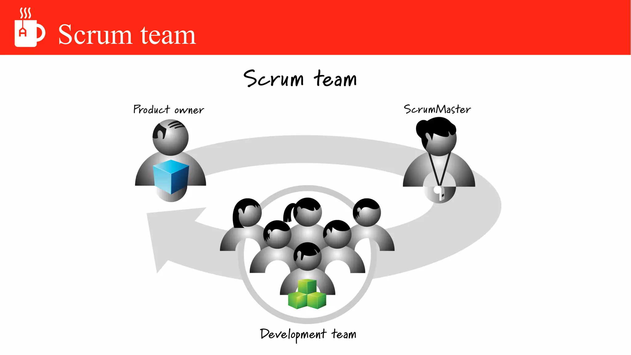 Scrum team
 