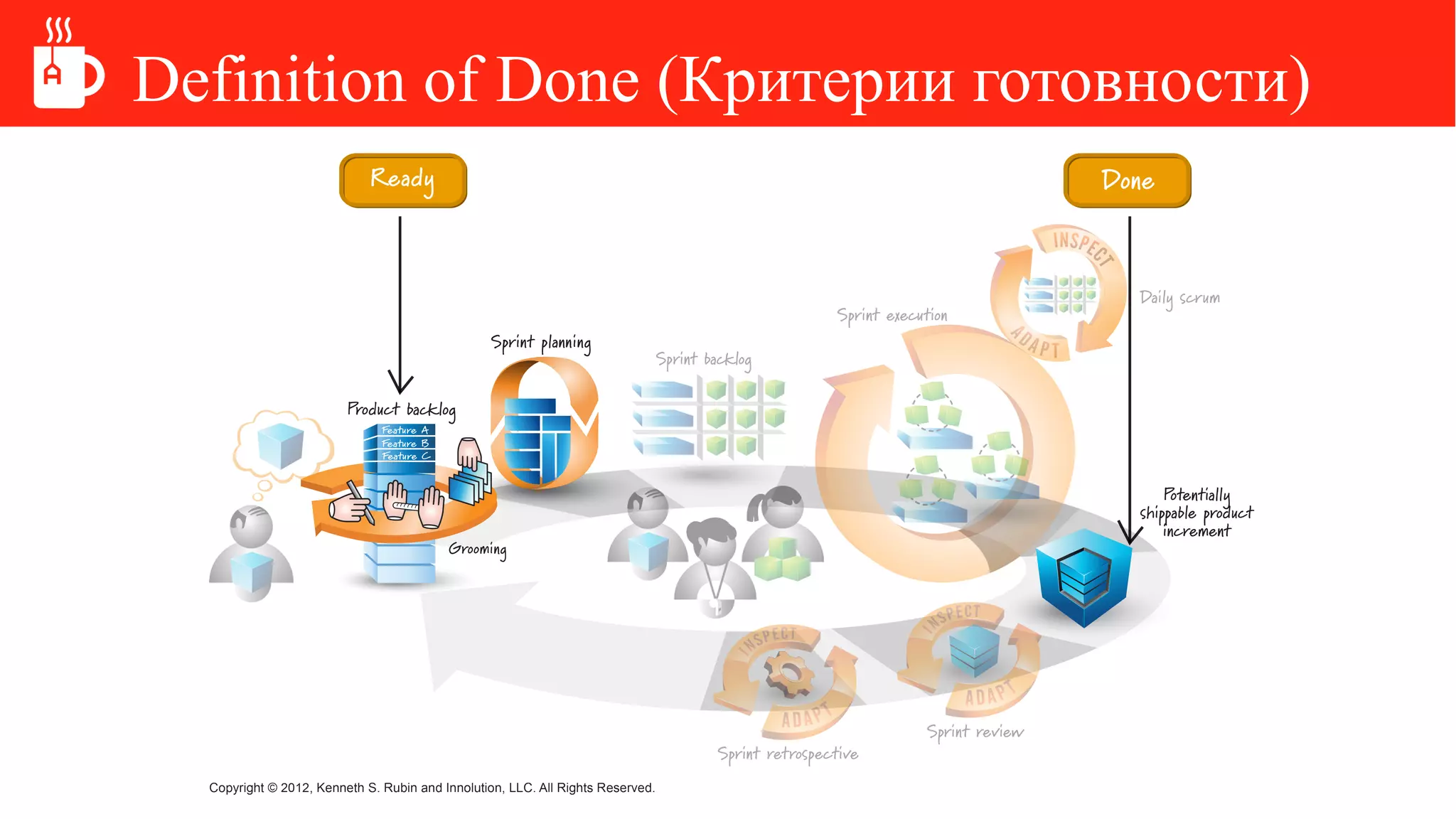 Definition of Done (Критерии готовности)
 