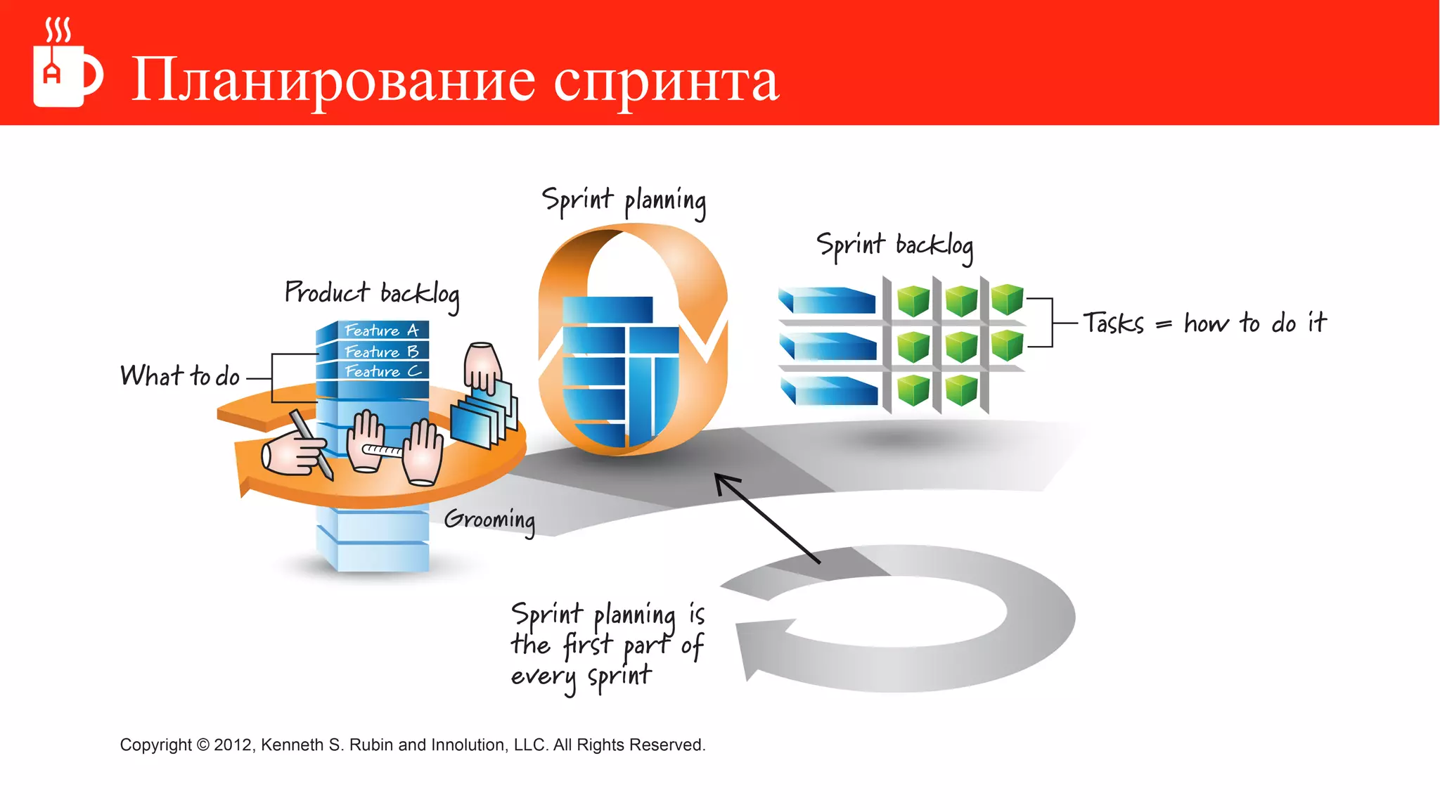 Планирование спринта
 