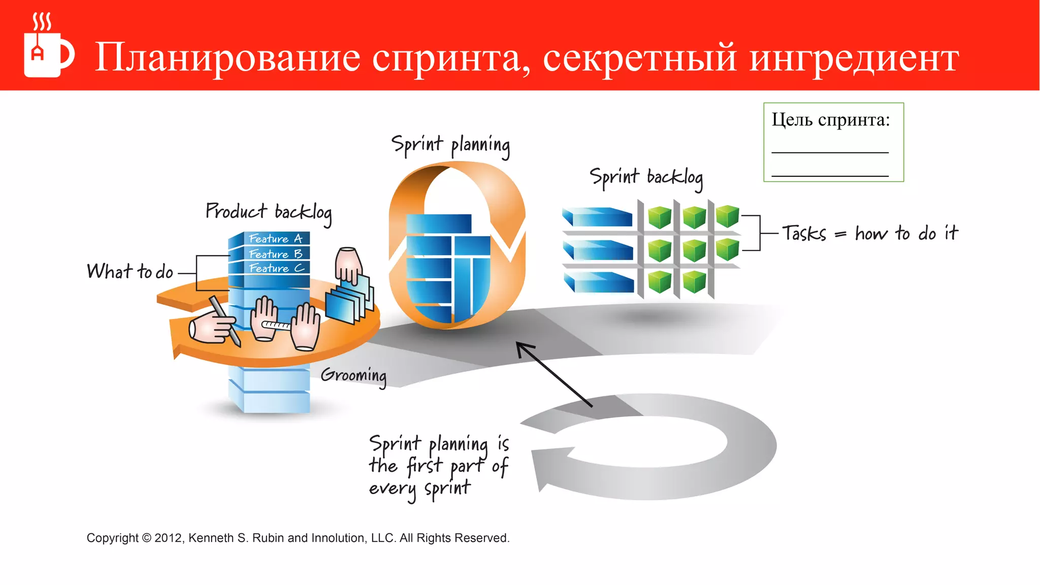 Планирование спринта, секретный ингредиент
Цель спринта:
____________
____________
 