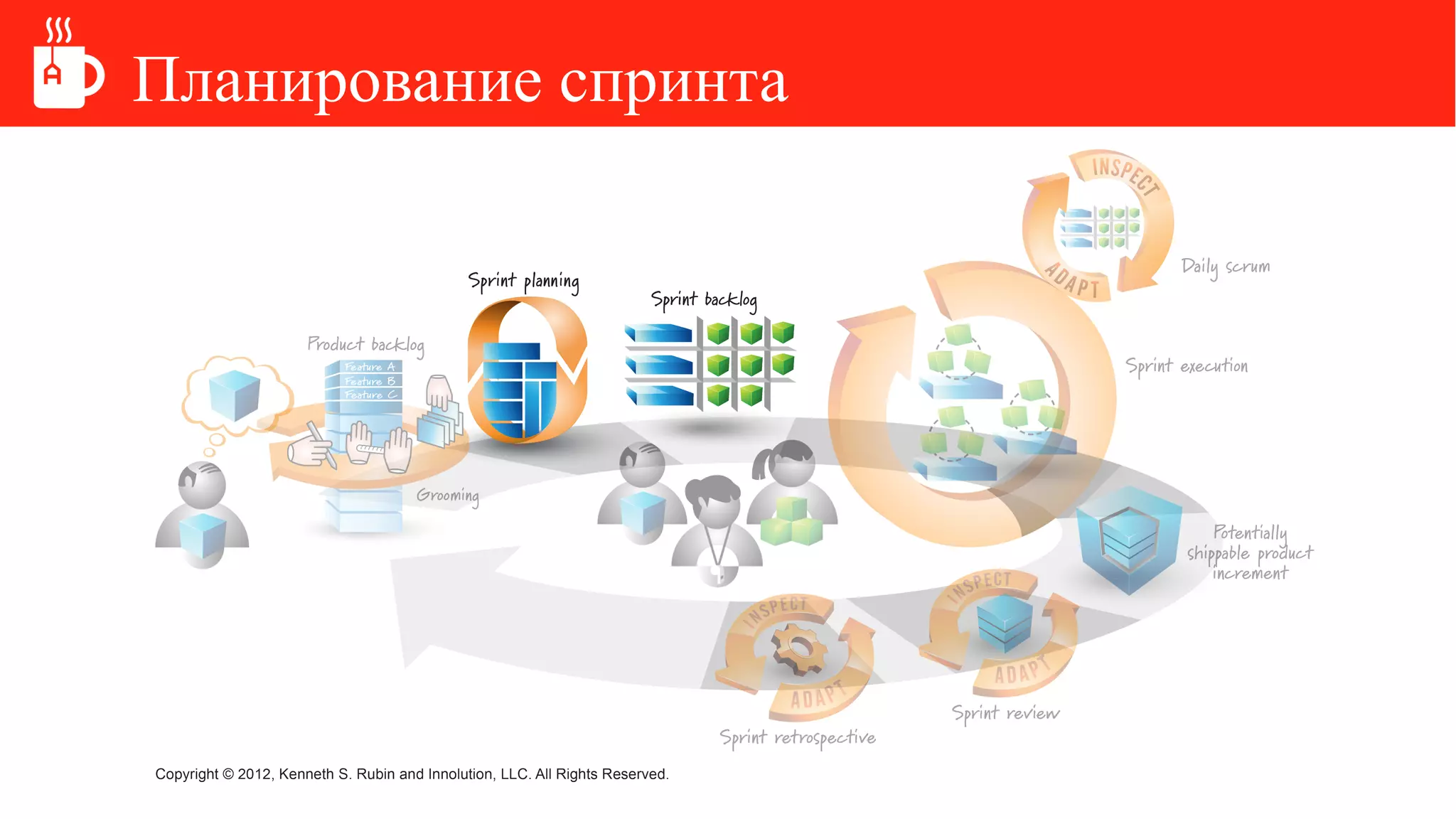 Планирование спринта
 