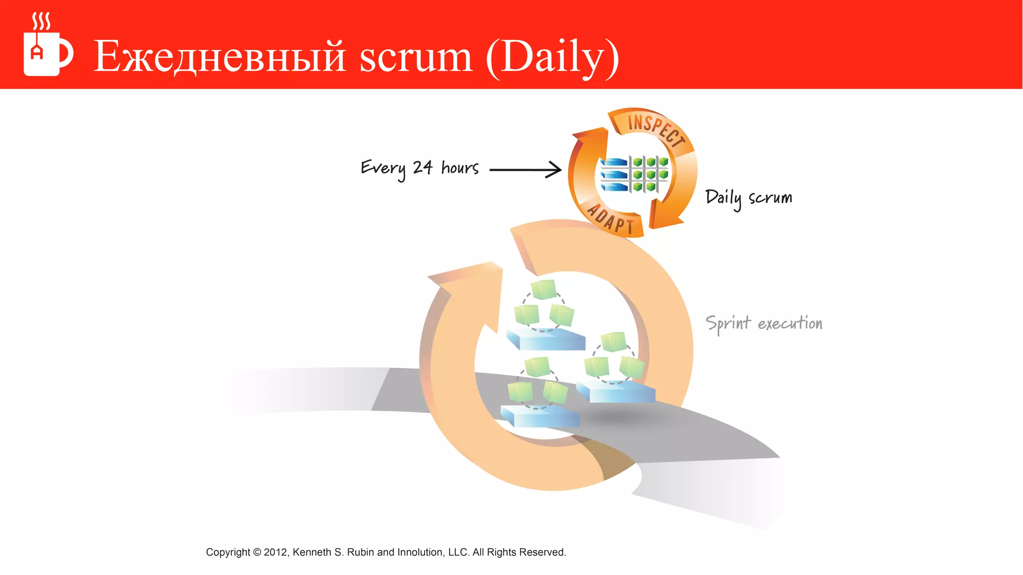 Ежедневный scrum (Daily)
 