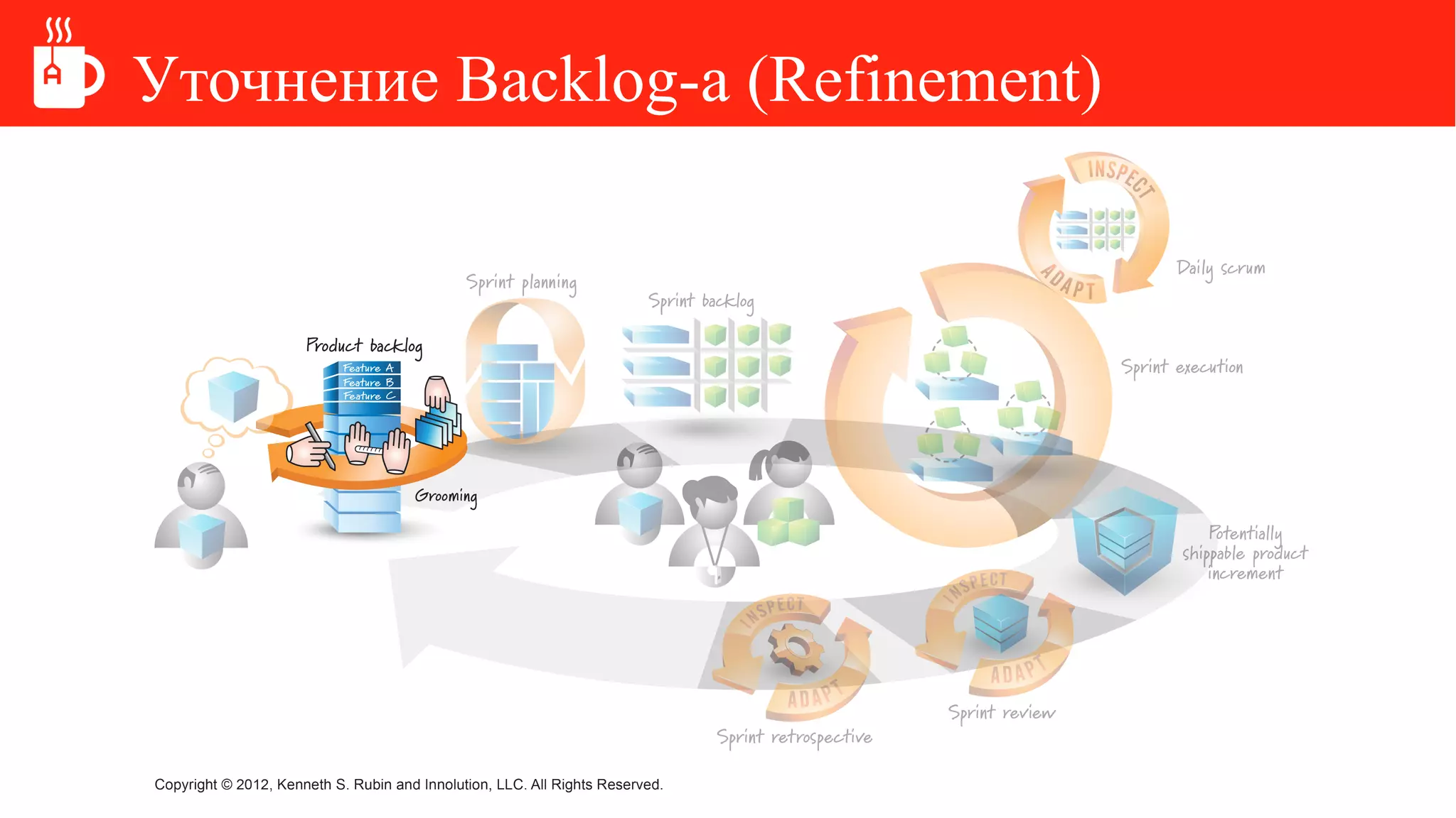 Уточнение Backlog-а (Refinement)
 