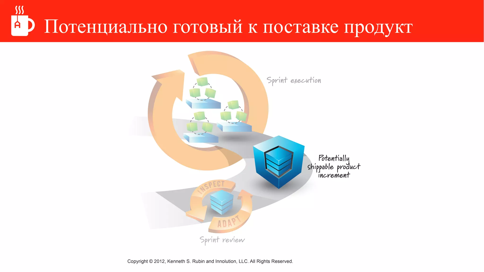 Потенциально готовый к поставке продукт
 