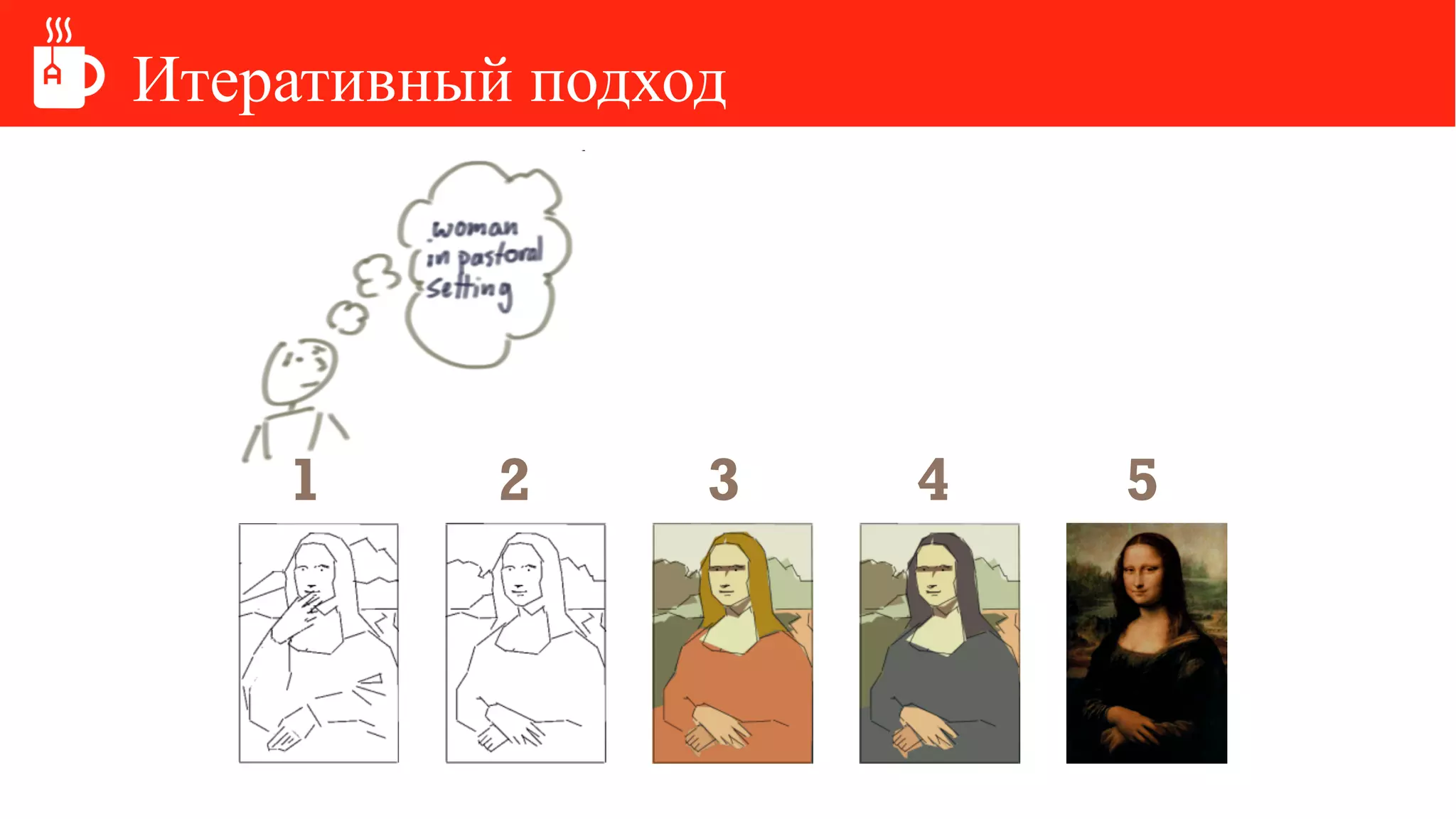 Итеративный подход
1 2 3 4 5
 