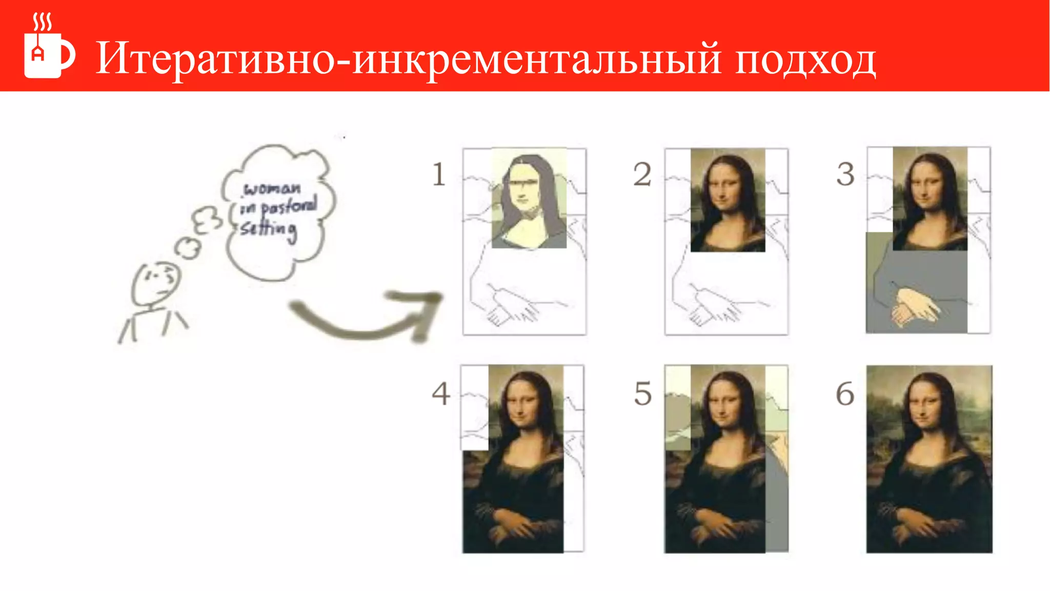 Итеративно-инкрементальный подход
 