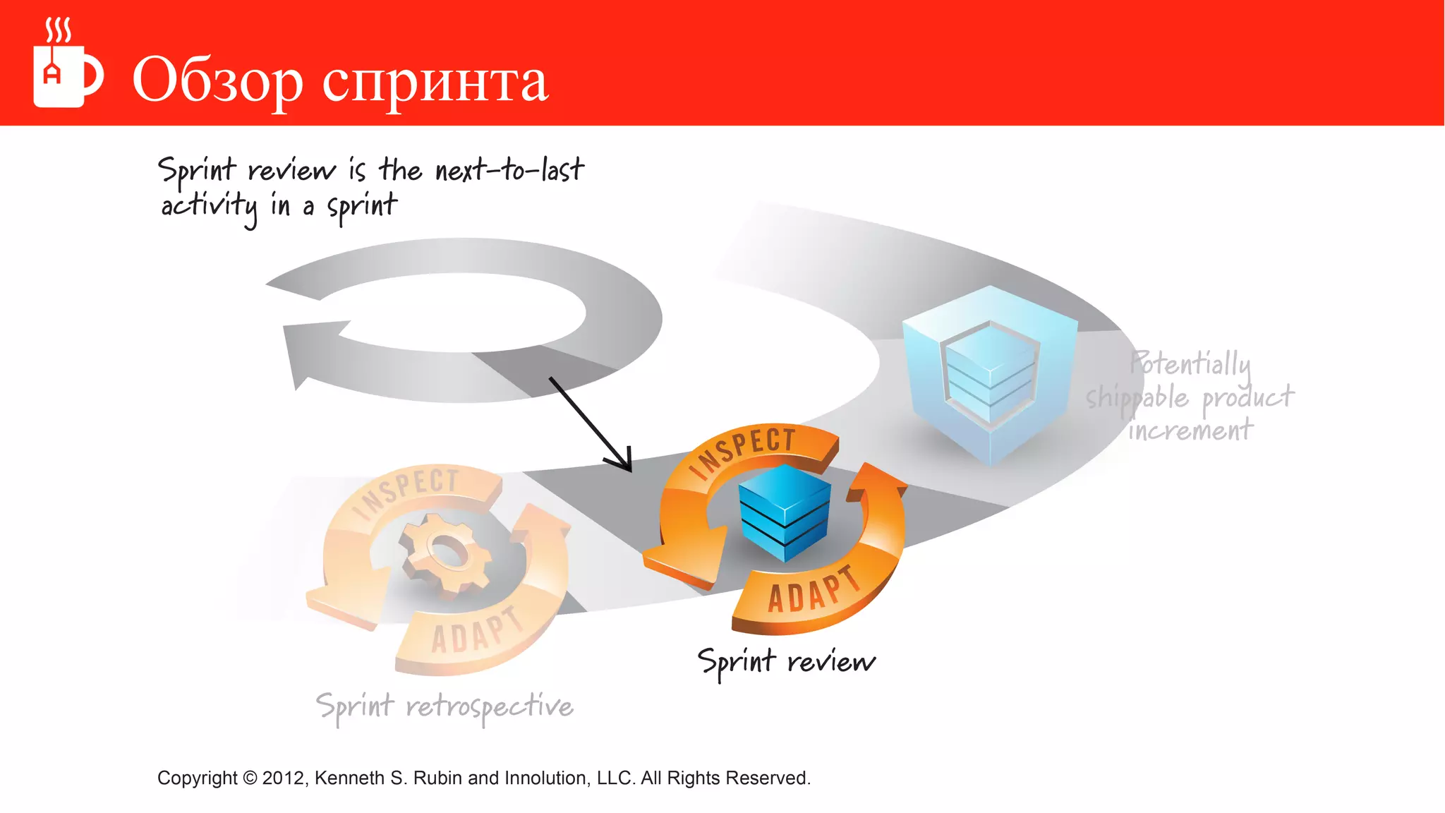 Обзор спринта
 