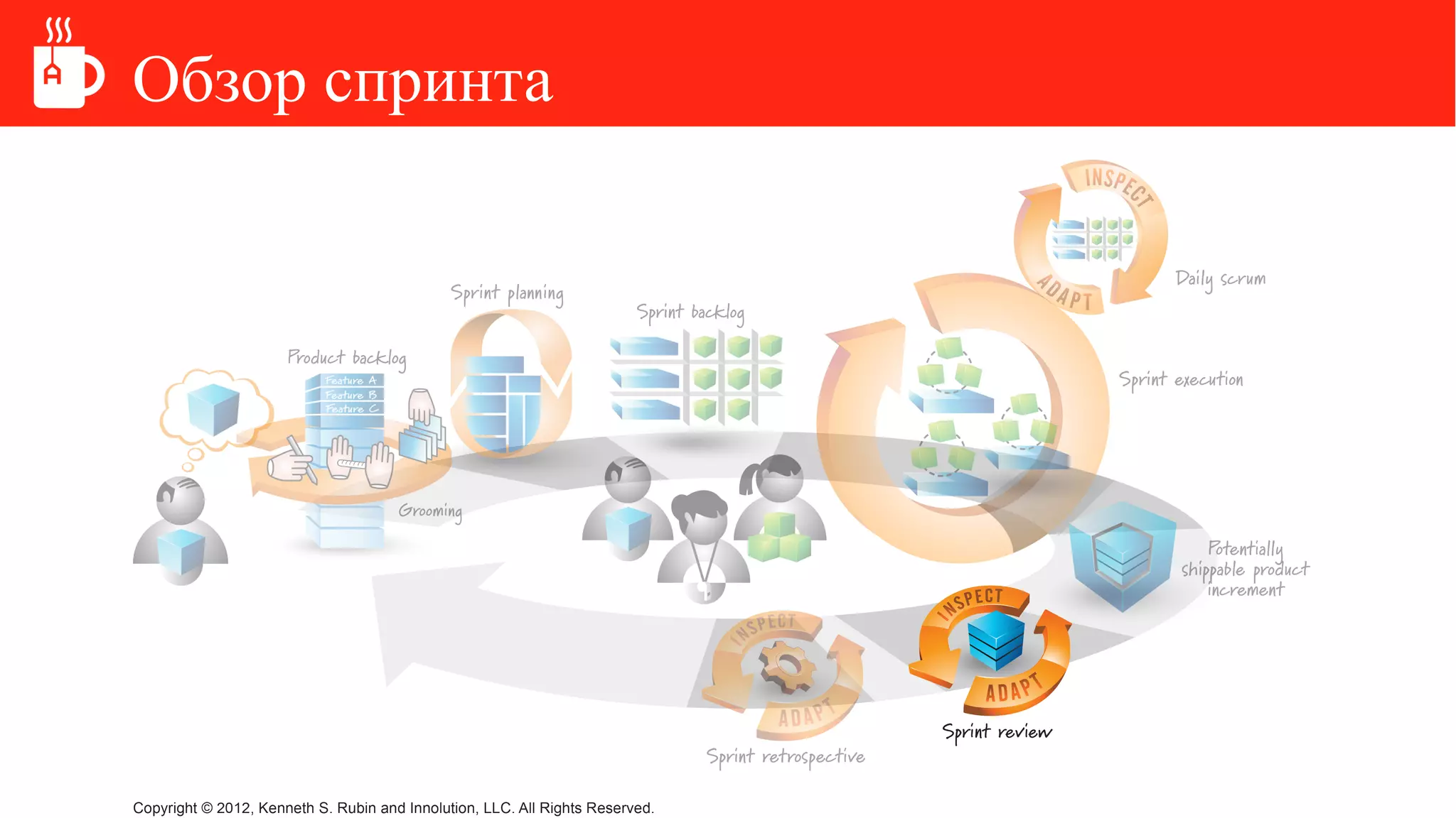 Обзор спринта
 