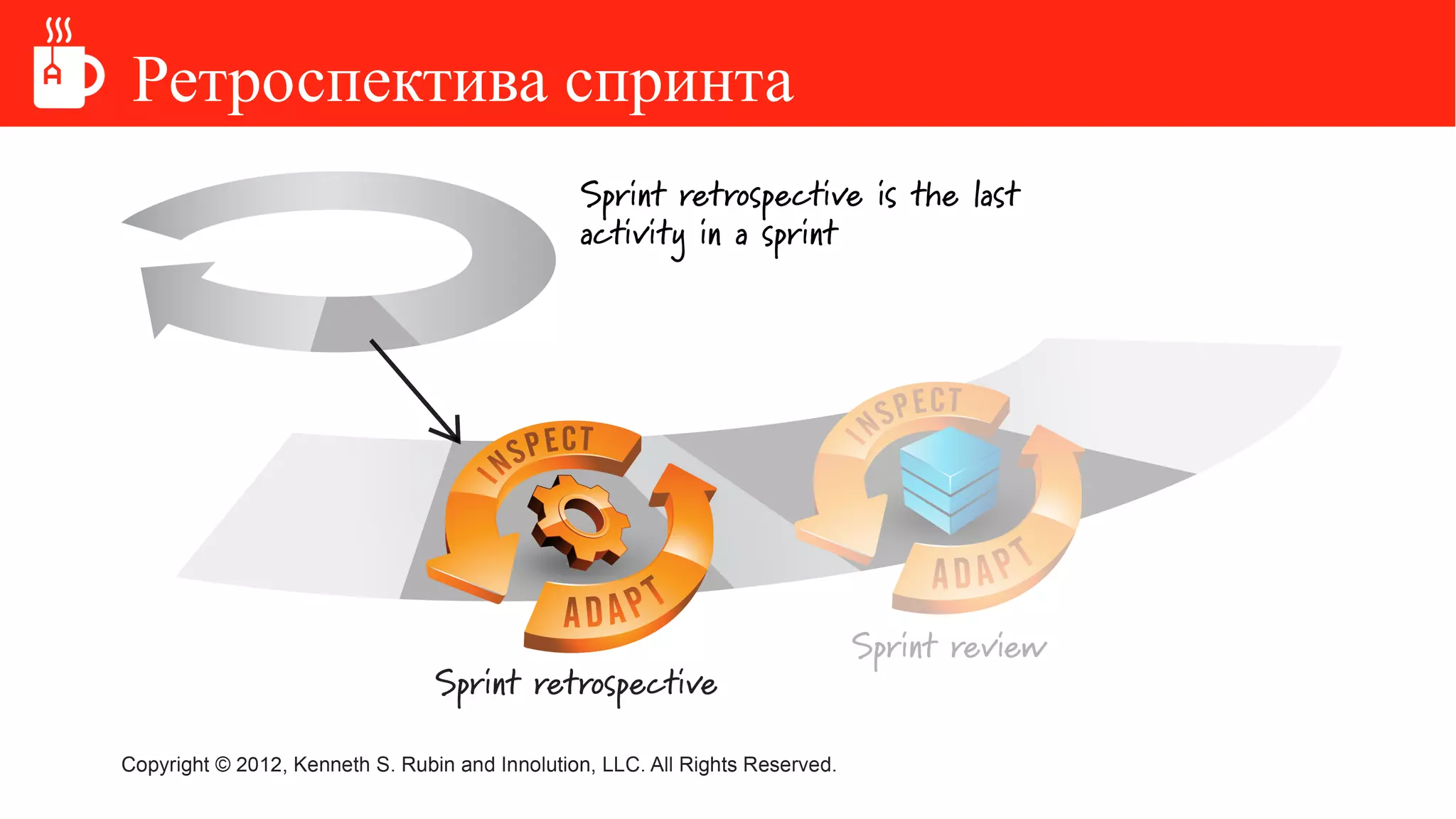 Ретроспектива спринта
 