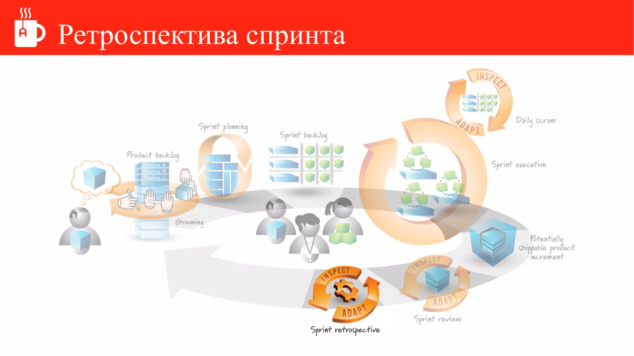 Ретроспектива спринта
 