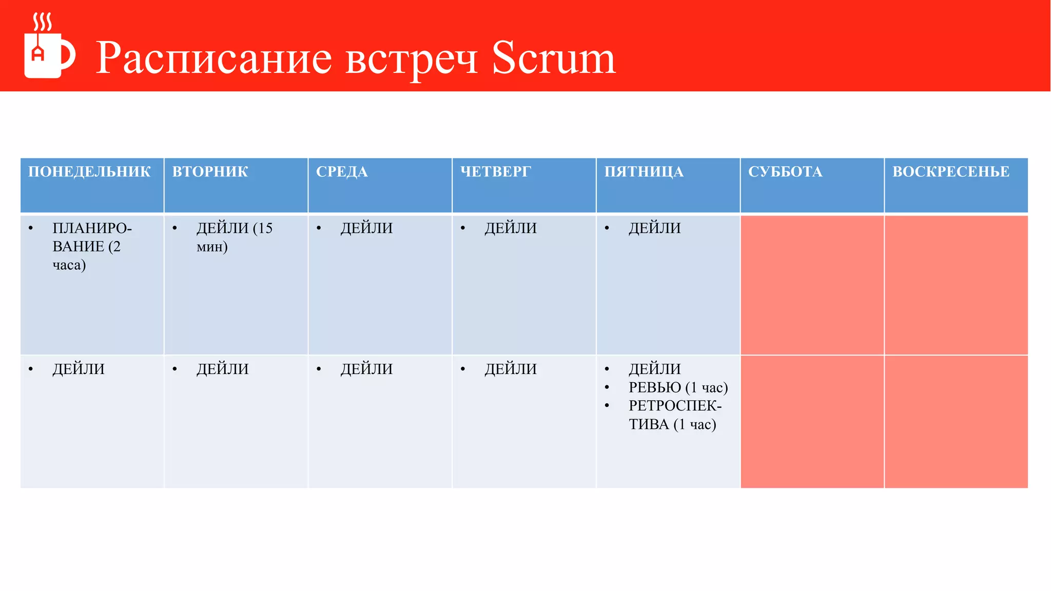 Расписание встреч Scrum
ПОНЕДЕЛЬНИК ВТОРНИК СРЕДА ЧЕТВЕРГ ПЯТНИЦА СУББОТА ВОСКРЕСЕНЬЕ
• ПЛАНИРО-
ВАНИЕ (2
часа)
• ДЕЙЛИ (15
мин)
• ДЕЙЛИ • ДЕЙЛИ • ДЕЙЛИ
• ДЕЙЛИ • ДЕЙЛИ • ДЕЙЛИ • ДЕЙЛИ • ДЕЙЛИ
• РЕВЬЮ (1 час)
• РЕТРОСПЕК-
ТИВА (1 час)
 
