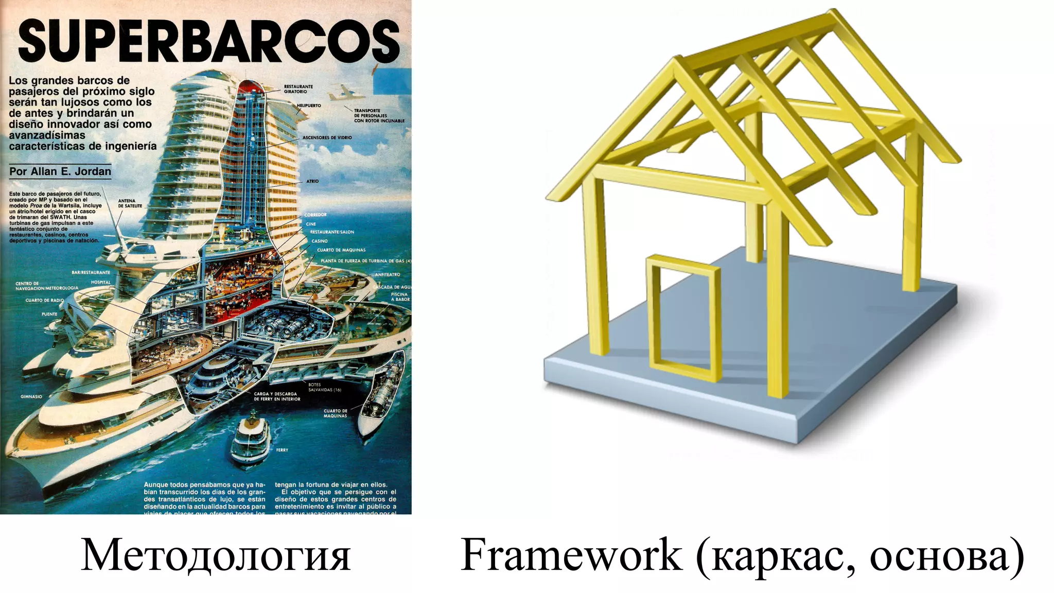 Методология Framework (каркас, основа)
 