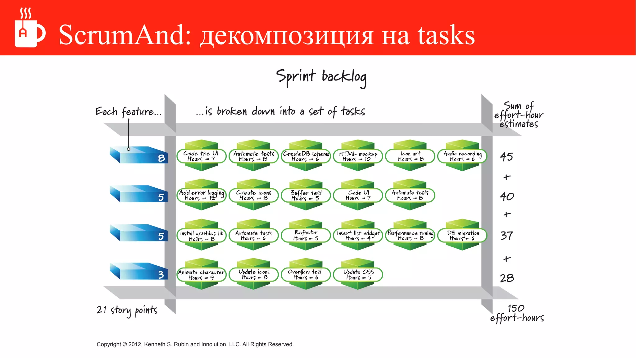 ScrumAnd: декомпозиция на tasks
 