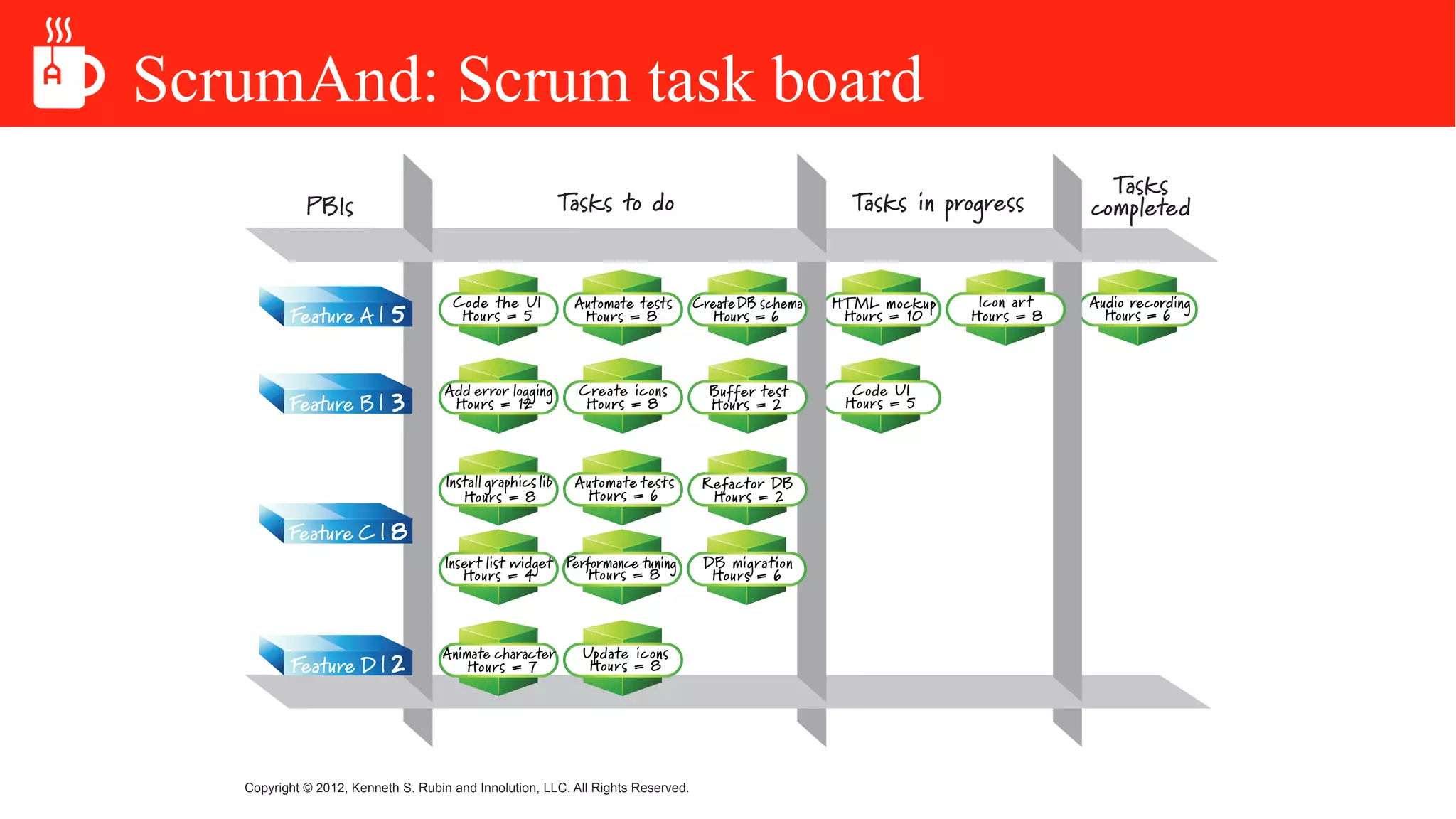 ScrumAnd: Scrum task board
 