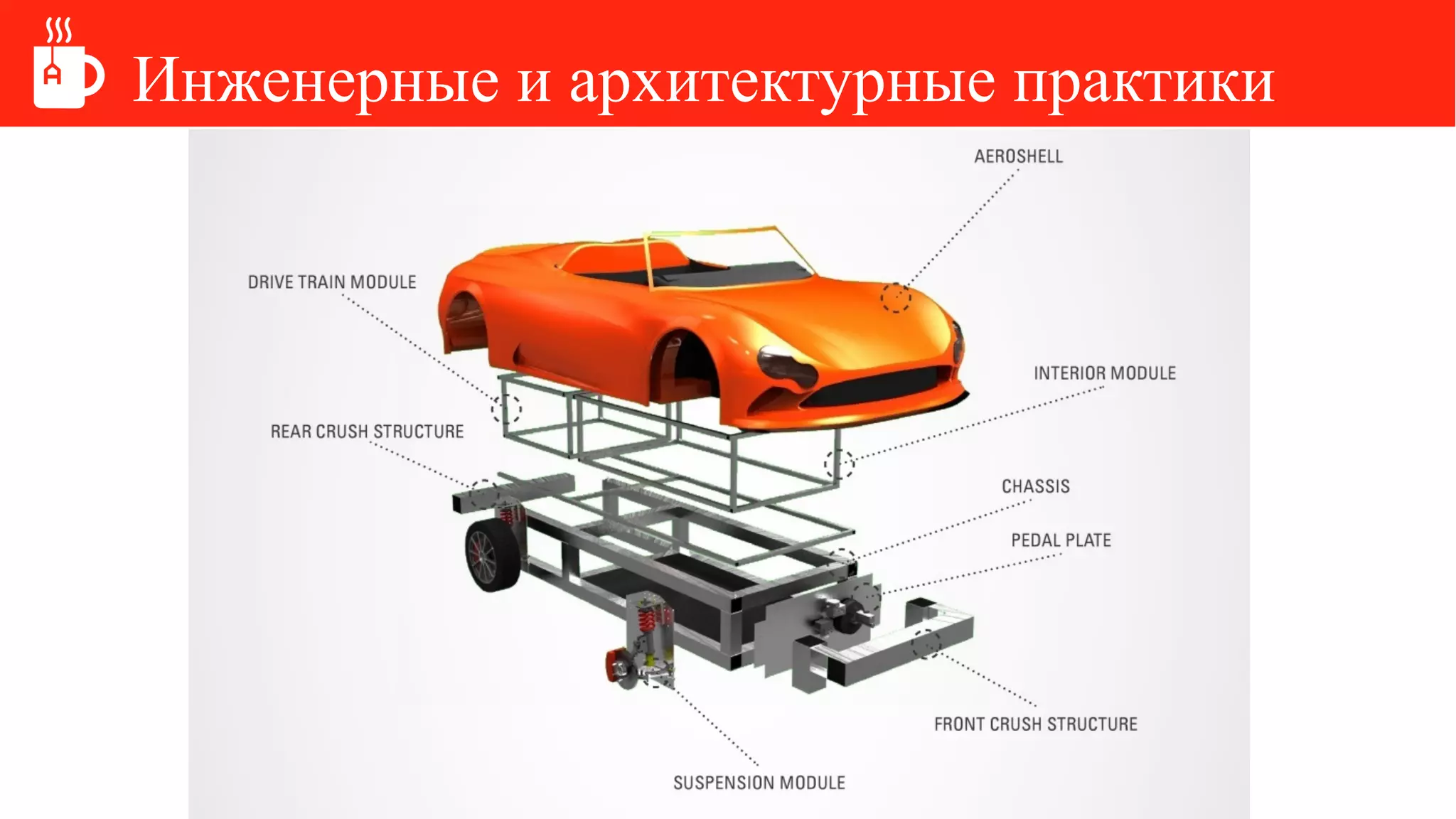 Инженерные и архитектурные практики
 