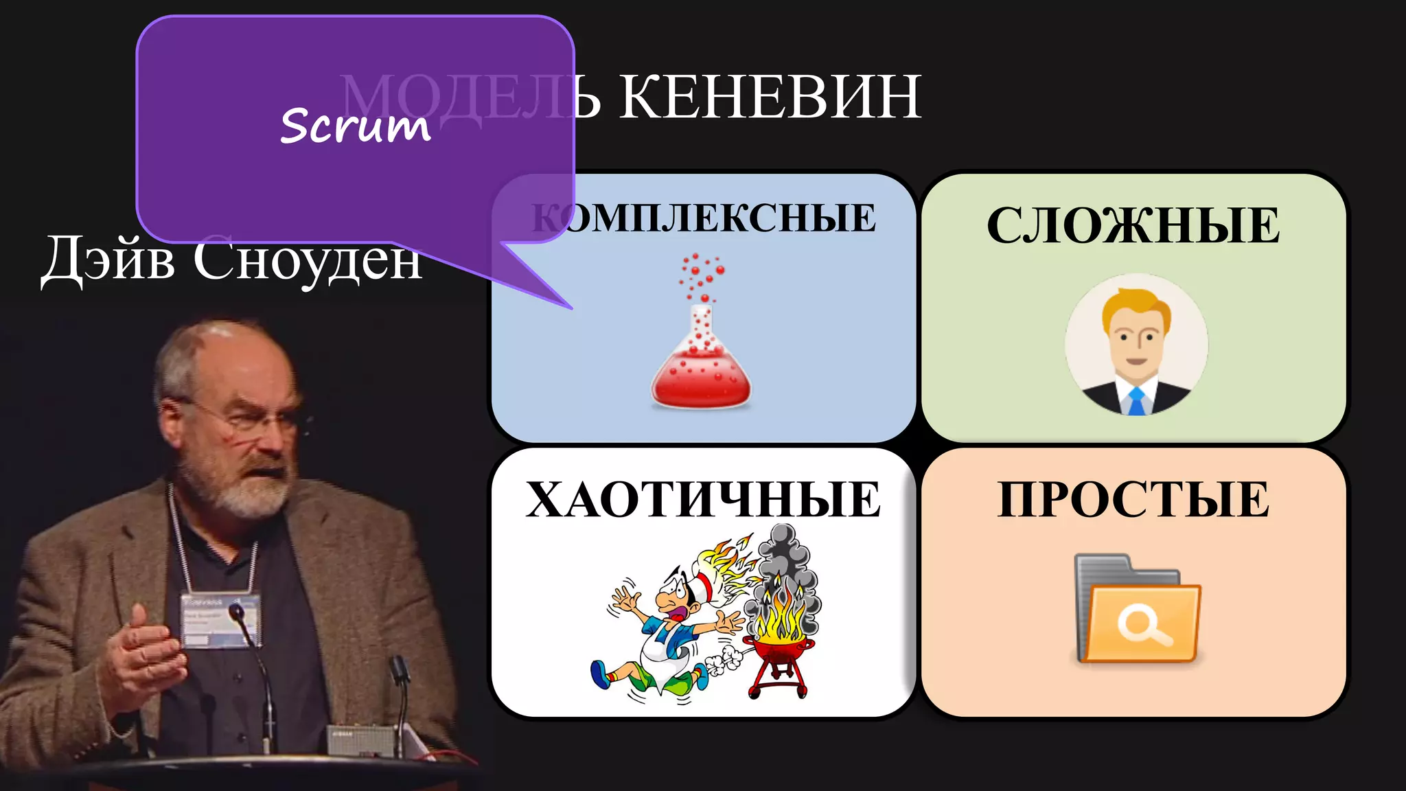 МОДЕЛЬ КЕНЕВИН
ХАОТИЧНЫЕ
СЛОЖНЫЕКОМПЛЕКСНЫЕ
Дэйв Сноуден
ПРОСТЫЕ
Scrum
 