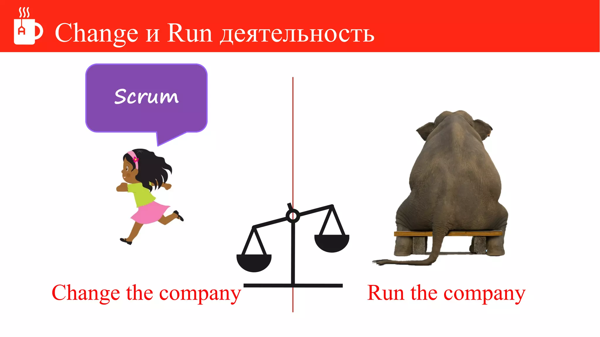 Change the company Run the company
Scrum
Change и Run деятельность
 