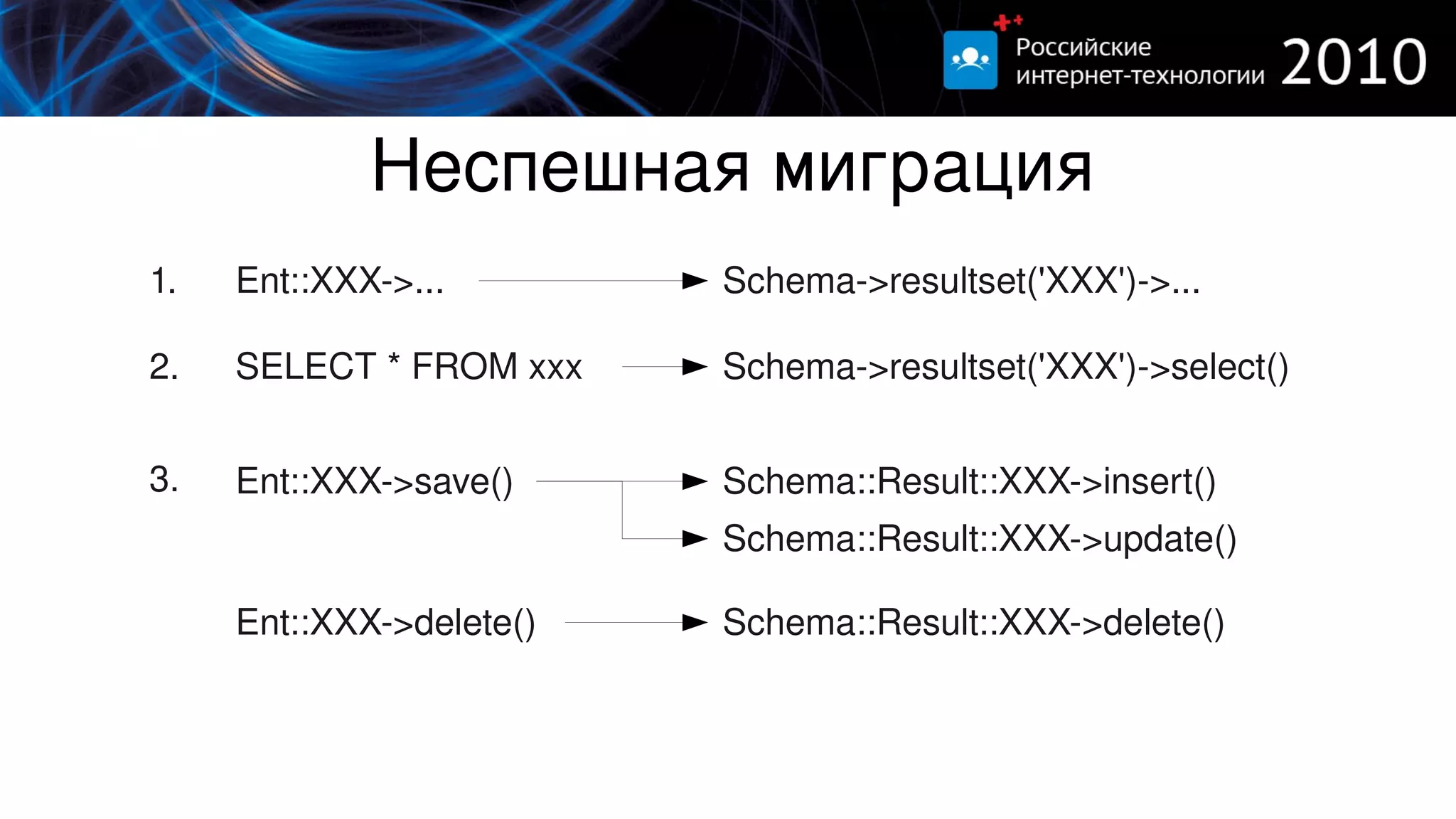 Неспешная миграция
1.   Ent::XXX­>...        Schema­>resultset('XXX')­>...

2.   SELECT * FROM xxx    Schema­>resultset('XXX')­>select()


3.   Ent::XXX­>save()     Schema::Result::XXX­>insert()
                          Schema::Result::XXX­>update()

     Ent::XXX­>delete()   Schema::Result::XXX­>delete()
 