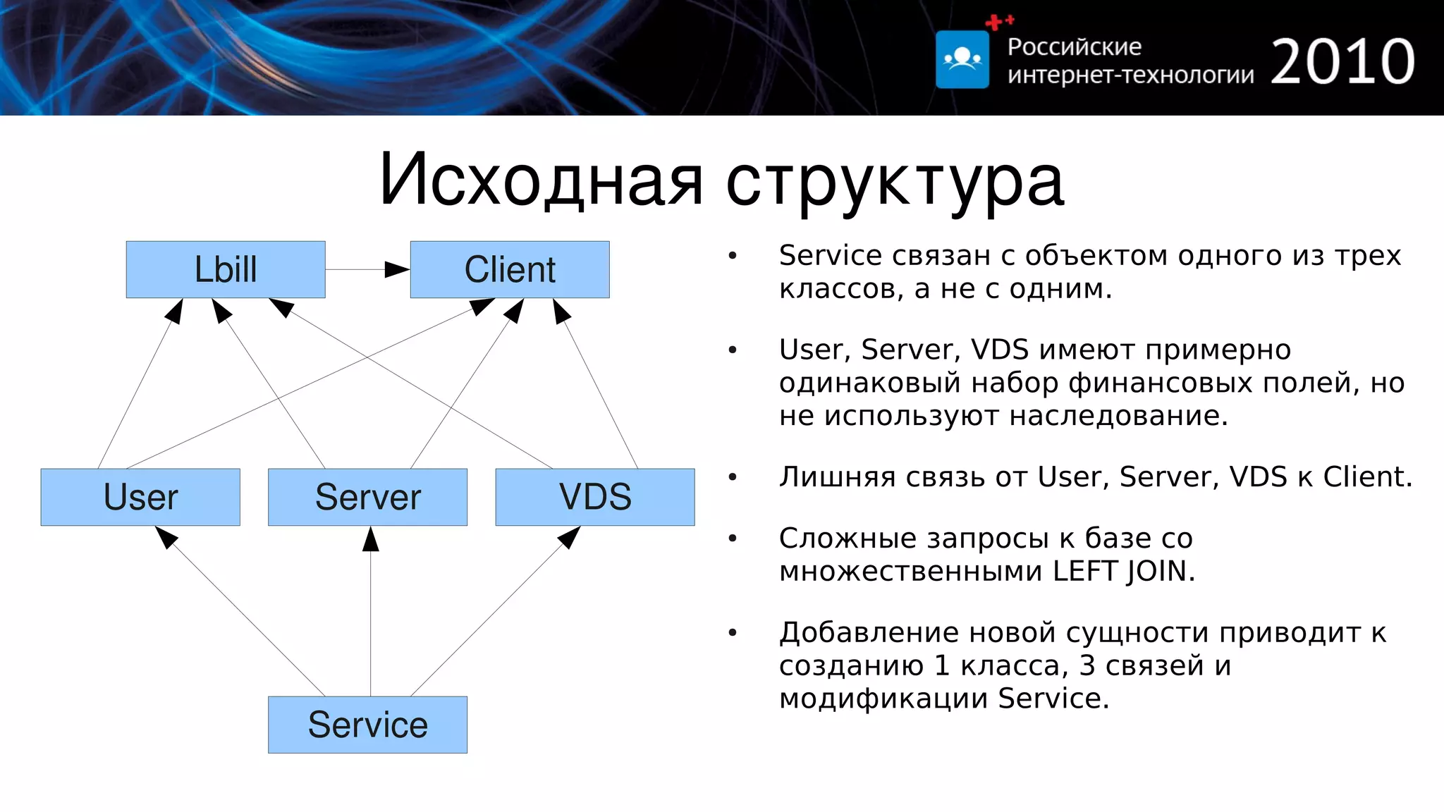 Исходная структура
                                            Service связан с объектом одного из трех
       Lbill             Client
                                        ●


                                            классов, а не с одним.
                                        ●   User, Server, VDS имеют примерно
                                            одинаковый набор финансовых полей, но
                                            не используют наследование.
                                        ●   Лишняя связь от User, Server, VDS к Client.
User           Server             VDS
                                        ●   Сложные запросы к базе со
                                            множественными LEFT JOIN.
                                        ●   Добавление новой сущности приводит к
                                            созданию 1 класса, 3 связей и
                                            модификации Service.
               Service
 
