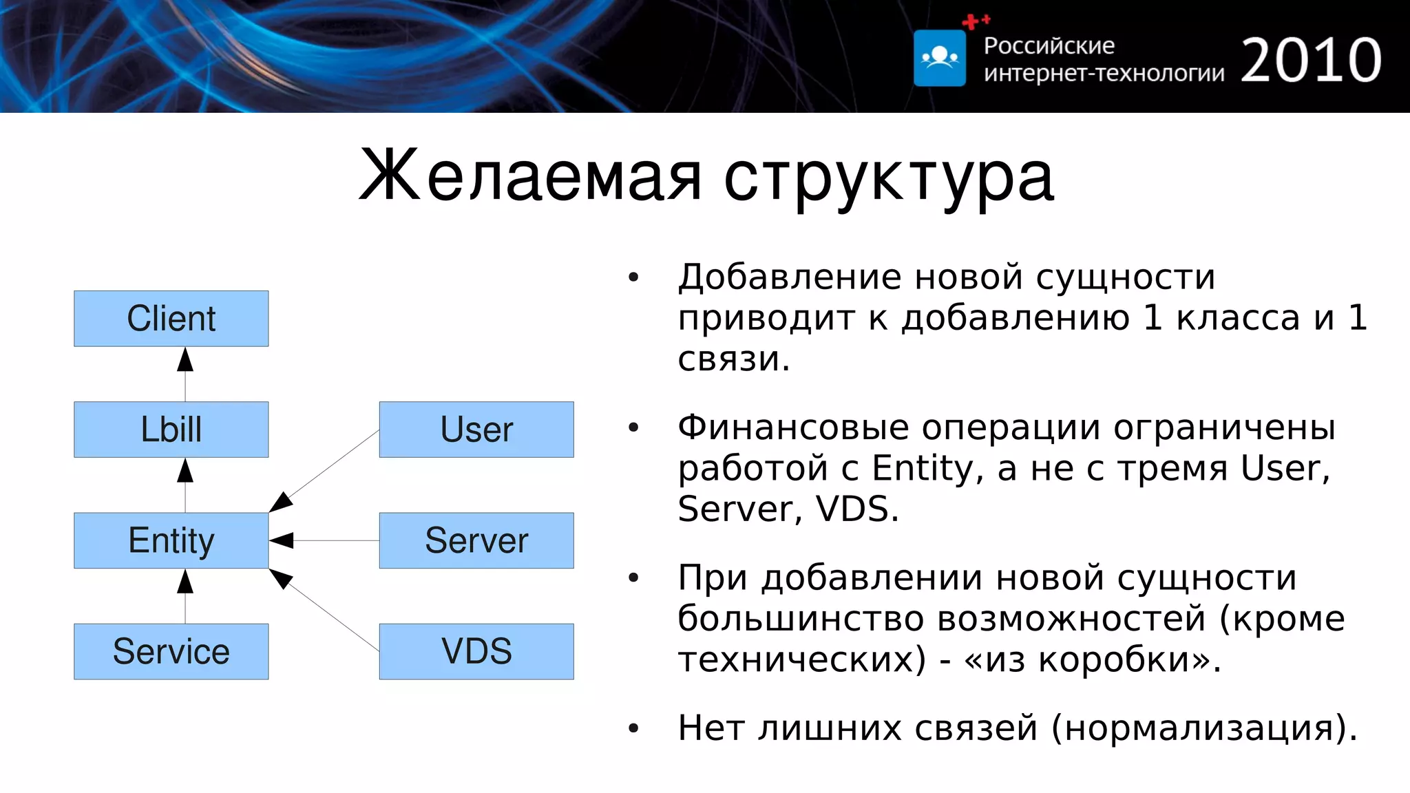 Желаемая структура
                    ●   Добавление новой сущности
Client                  приводит к добавлению 1 класса и 1
                        связи.

 Lbill      User    ●   Финансовые операции ограничены
                        работой с Entity, а не с тремя User,
                        Server, VDS.
Entity     Server
                    ●   При добавлении новой сущности
                        большинство возможностей (кроме
Service     VDS         технических) - «из коробки».
                    ●   Нет лишних связей (нормализация).
 
