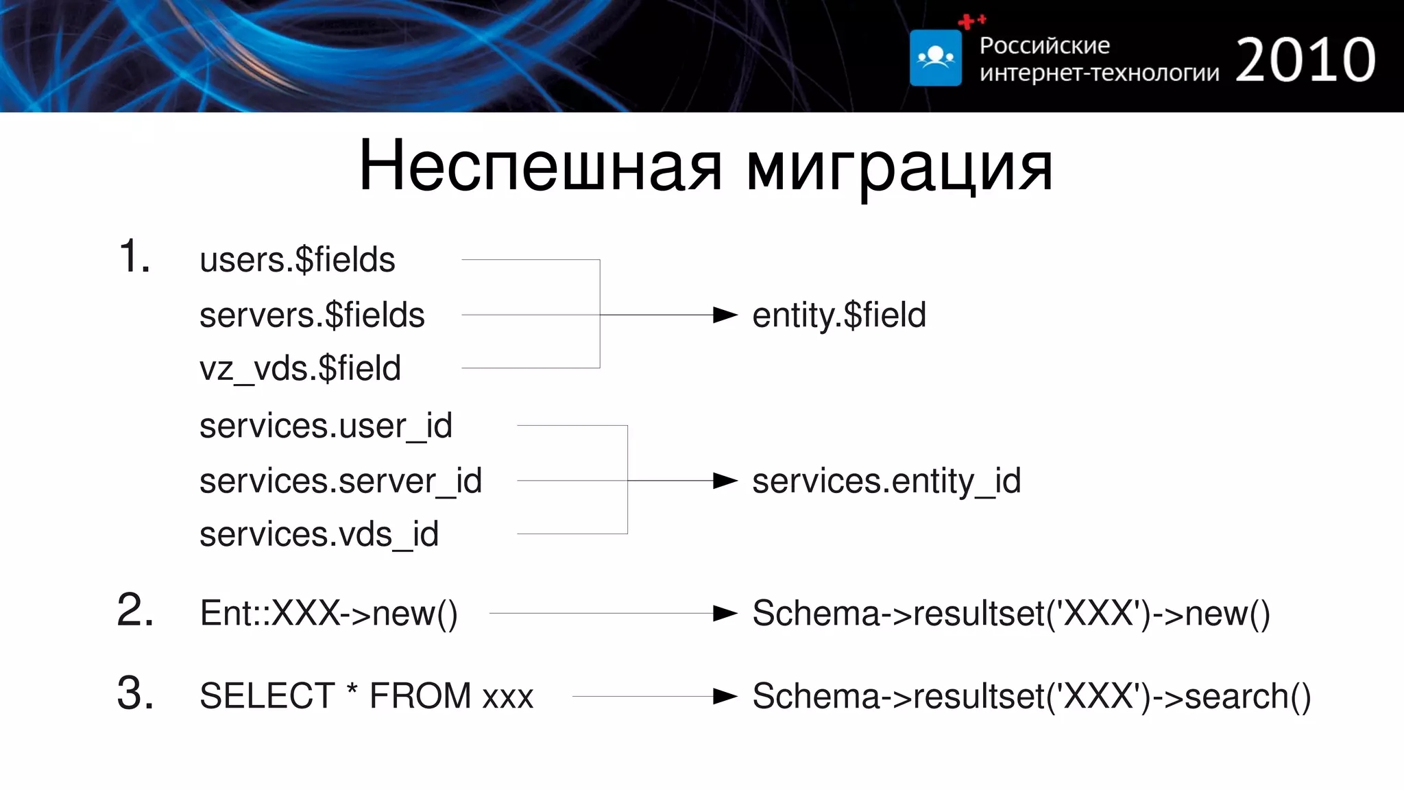 Неспешная миграция
1.   users.$fields
     servers.$fields      entity.$field
     vz_vds.$field
     services.user_id
     services.server_id   services.entity_id
     services.vds_id

2.   Ent::XXX­>new()      Schema­>resultset('XXX')­>new()

3.   SELECT * FROM xxx    Schema­>resultset('XXX')­>search()
 