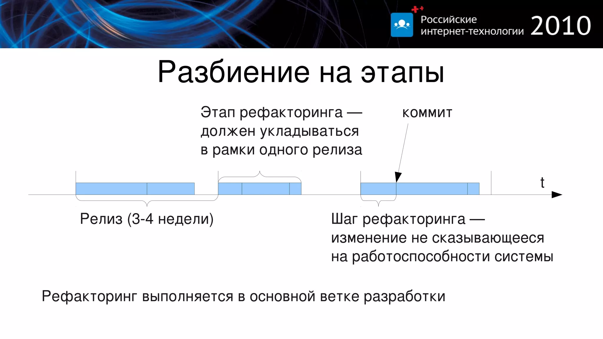 Разбиение на этапы
                    Этап рефакторинга —      коммит
                    должен укладываться 
                    в рамки одного релиза

                                                              t

    Релиз (3­4 недели)              Шаг рефакторинга — 
                                    изменение не сказывающееся 
                                    на работоспособности системы

Рефакторинг выполняется в основной ветке разработки
 