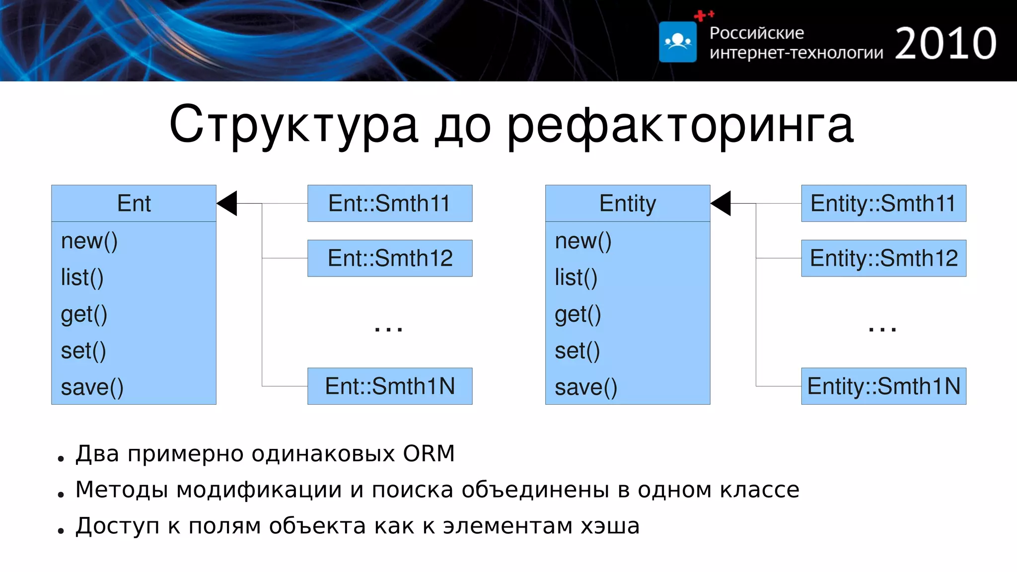 Структура до рефакторинга
         Ent           Ent::Smth11               Entity     Entity::Smth11
new()                                   new()
                       Ent::Smth12                          Entity::Smth12
list()                                  list()
get()                     …             get()                    …
set()                                   set()
save()                Ent::Smth1N       save()              Entity::Smth1N

●   Два примерно одинаковых ORM
●   Методы модификации и поиска объединены в одном классе
●   Доступ к полям объекта как к элементам хэша
 