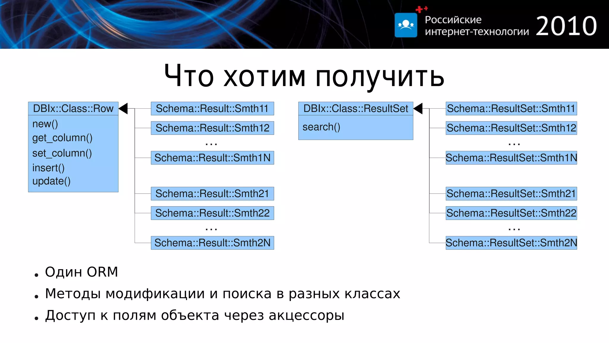 Что хотим получить
DBIx::Class::Row   Schema::Result::Smth11   DBIx::Class::ResultSet   Schema::ResultSet::Smth11
new()              Schema::Result::Smth12   search()                 Schema::ResultSet::Smth12
get_column()                …                                                   …
set_column()       Schema::Result::Smth1N                            Schema::ResultSet::Smth1N
insert()
update()
                   Schema::Result::Smth21                            Schema::ResultSet::Smth21
                   Schema::Result::Smth22                            Schema::ResultSet::Smth22
                            …                                                   …
                   Schema::Result::Smth2N                            Schema::ResultSet::Smth2N

●   Один ORM
●   Методы модификации и поиска в разных классах
●   Доступ к полям объекта через акцессоры
 