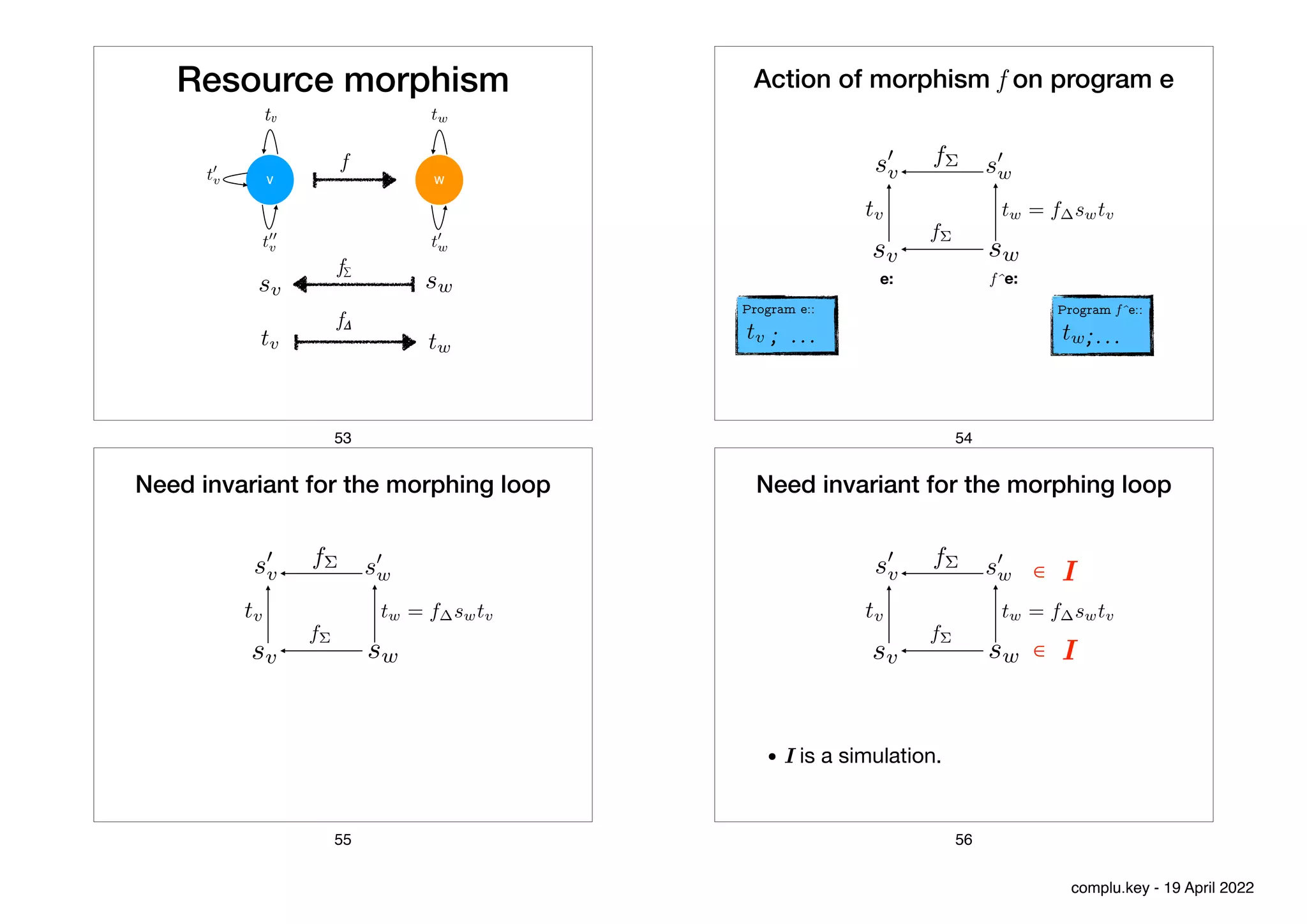 V W
f
f∑
f
Resource morphism
tv
t0
v
<latexit sha1_base64="pjuXPYhYKAQ2JTuPc6vADmHSTug=">AAACAXicbVDLSsNAFJ34rPVVdelmsIiuSlIFXRbduKxgH9CGMplM2qEzkzBzUwihK/du9RfciVu/xD/wM0zTLGzrgQuHc+7l3nu8SHADtv1tra1vbG5tl3bKu3v7B4eVo+O2CWNNWYuGItRdjxgmuGIt4CBYN9KMSE+wjje+n/mdCdOGh+oJkoi5kgwVDzglkEsXg8mgUrVrdg68SpyCVFGB5qDy0/dDGkumgApiTM+xI3BTooFTwablfmxYROiYDFkvo4pIZtw0v3WKzzPFx0Gos1KAc/XvREqkMYn0sk5JYGSWvZn4n9eLIbh1U66iGJii80VBLDCEePY49rlmFESSEUI1z27FdEQ0oZDFs7DFgCQ60f60nEXjLAexStr1mnNVqz9eVxt3RUgldIrO0CVy0A1qoAfURC1E0Qi9oFf0Zj1b79aH9TlvXbOKmRO0AOvrF4hwl4c=</latexit>
t00
v
<latexit sha1_base64="pFxayxQwWe/Q2TytO2/GhPVj1/E=">AAACAnicbVBNT8JAEN3iF+IX6tHLRmLwRFo00SPRi0dMLJBAQ7bbLWzYbpvdKQlpuHn3qn/Bm/HqH/Ef+DNcoAcBXzLJy3szmZnnJ4JrsO1vq7CxubW9U9wt7e0fHB6Vj09aOk4VZS6NRaw6PtFMcMlc4CBYJ1GMRL5gbX90P/PbY6Y0j+UTTBLmRWQgecgpASO5UK32x/1yxa7Zc+B14uSkgnI0++WfXhDTNGISqCBadx07AS8jCjgVbFrqpZolhI7IgHUNlSRi2svmx07xhVECHMbKlAQ8V/9OZCTSehL5pjMiMNSr3kz8z+umEN56GZdJCkzSxaIwFRhiPPscB1wxCmJiCKGKm1sxHRJFKJh8lrZoiIiaqGBaMtE4q0Gsk1a95lzV6o/XlcZdHlIRnaFzdIkcdIMa6AE1kYso4ugFvaI369l6tz6sz0VrwcpnTtESrK9f7M+XuA==</latexit>
tw
<latexit sha1_base64="9BFCCmHNBXg7Q/VJZjRzda7Lv84=">AAACAHicbVDLSgNBEJz1GeMr6tHLYBA8hd0o6DHoxWNE84BkCbOzk2TIzOwy06ssSy7eveoveBOv/ol/4Gc4SfZgEgsaiqpuuruCWHADrvvtrKyurW9sFraK2zu7e/ulg8OmiRJNWYNGItLtgBgmuGIN4CBYO9aMyECwVjC6mfitR6YNj9QDpDHzJRko3ueUgJXuoffUK5XdijsFXiZeTsooR71X+umGEU0kU0AFMabjuTH4GdHAqWDjYjcxLCZ0RAasY6kikhk/m546xqdWCXE/0rYU4Kn6dyIj0phUBrZTEhiaRW8i/ud1Euhf+RlXcQJM0dmifiIwRHjyNw65ZhREagmhmttbMR0STSjYdOa2GJBEpzocF2003mIQy6RZrXjnlerdRbl2nYdUQMfoBJ0hD12iGrpFddRAFA3QC3pFb86z8+58OJ+z1hUnnzlCc3C+fgEl1JdX</latexit>
t0
w
<latexit sha1_base64="sFXF/L1Jtkxhjt6PM+LsnVi9H1A=">AAACAXicbVDLSsNAFL3xWeur6tJNsIiuSlIFXRbduKxgH9CGMplM2qEzkzAzUULoyr1b/QV34tYv8Q/8DKdpFrb1wIXDOfdy7z1+zKjSjvNtrayurW9slrbK2zu7e/uVg8O2ihKJSQtHLJJdHynCqCAtTTUj3VgSxH1GOv74dup3HolUNBIPOo2Jx9FQ0JBipHPpbPA0qFSdmpPDXiZuQapQoDmo/PSDCCecCI0ZUqrnOrH2MiQ1xYxMyv1EkRjhMRqSnqECcaK8LL91Yp8aJbDDSJoS2s7VvxMZ4kql3DedHOmRWvSm4n9eL9HhtZdRESeaCDxbFCbM1pE9fdwOqCRYs9QQhCU1t9p4hCTC2sQzt0VpjmQqg0nZROMuBrFM2vWae1Gr319WGzdFSCU4hhM4BxeuoAF30IQWYBjBC7zCm/VsvVsf1uesdcUqZo5gDtbXL4oKl4g=</latexit>
sv
<latexit sha1_base64="ya0ZJimwI5djbAoJaNF7beklUu0=">AAAB6nicbVA9SwNBEJ2LXzF+RQUbm8UgWIU7Gy2DNpYJmg9Ijri32UuW7O0du3OBcOQn2FgoYusvsrPxt7j5KDTxwcDjvRlm5gWJFAZd98vJra1vbG7ltws7u3v7B8XDo4aJU814ncUy1q2AGi6F4nUUKHkr0ZxGgeTNYHg79Zsjro2I1QOOE+5HtK9EKBhFK92b7qhbLLlldwaySrwFKVVOat+PAFDtFj87vZilEVfIJDWm7bkJ+hnVKJjkk0InNTyhbEj7vG2pohE3fjY7dULOrdIjYaxtKSQz9fdERiNjxlFgOyOKA7PsTcX/vHaK4bWfCZWkyBWbLwpTSTAm079JT2jOUI4toUwLeythA6opQ5tOwYbgLb+8ShqXZc8tezWbxg3MkYdTOIML8OAKKnAHVagDgz48wQu8OtJ5dt6c93lrzlnMHMMfOB8/+f6PwQ==</latexit>
<latexit sha1_base64="C54JSxT7bMatskI+fbY3KYY307c=">AAAB6nicbVC7SgNBFL0bXzG+ooKNzWAQrMKujZYhNpYJmgckS5id3CRDZmeXmdlAWPIJNhaK2Nr6F36BnY3f4uRRaOKBC4dz7uXee4JYcG1c98vJrK1vbG5lt3M7u3v7B/nDo7qOEsWwxiIRqWZANQousWa4EdiMFdIwENgIhjdTvzFCpXkk7804Rj+kfcl7nFFjpTvdGXXyBbfozkBWibcghdJJ9Zu/lz8qnfxnuxuxJERpmKBatzw3Nn5KleFM4CTXTjTGlA1pH1uWShqi9tPZqRNybpUu6UXKljRkpv6eSGmo9TgMbGdIzUAve1PxP6+VmN61n3IZJwYlmy/qJYKYiEz/Jl2ukBkxtoQyxe2thA2ooszYdHI2BG/55VVSvyx6btGr2jTKMEcWTuEMLsCDKyjBLVSgBgz68ABP8OwI59F5cV7nrRlnMXMMf+C8/QBLTpF9</latexit>
<latexit sha1_base64="C54JSxT7bMatskI+fbY3KYY307c=">AAAB6nicbVC7SgNBFL0bXzG+ooKNzWAQrMKujZYhNpYJmgckS5id3CRDZmeXmdlAWPIJNhaK2Nr6F36BnY3f4uRRaOKBC4dz7uXee4JYcG1c98vJrK1vbG5lt3M7u3v7B/nDo7qOEsWwxiIRqWZANQousWa4EdiMFdIwENgIhjdTvzFCpXkk7804Rj+kfcl7nFFjpTvdGXXyBbfozkBWibcghdJJ9Zu/lz8qnfxnuxuxJERpmKBatzw3Nn5KleFM4CTXTjTGlA1pH1uWShqi9tPZqRNybpUu6UXKljRkpv6eSGmo9TgMbGdIzUAve1PxP6+VmN61n3IZJwYlmy/qJYKYiEz/Jl2ukBkxtoQyxe2thA2ooszYdHI2BG/55VVSvyx6btGr2jTKMEcWTuEMLsCDKyjBLVSgBgz68ABP8OwI59F5cV7nrRlnMXMMf+C8/QBLTpF9</latexit>
<latexit sha1_base64="1sESruR9R4xY0KPADaMXaTChtUw=">AAAB6nicbVBNS8NAEJ3Ur1q/qh69LBbBU0m86LHoxWNF+wFtKJvtpF262YTdTaGE/gQvHhTx6i/y5r9xm+agrQ8GHu/NMDMvSATXxnW/ndLG5tb2Tnm3srd/cHhUPT5p6zhVDFssFrHqBlSj4BJbhhuB3UQhjQKBnWByt/A7U1Sax/LJzBL0IzqSPOSMGis96sF0UK25dTcHWSdeQWpQoDmofvWHMUsjlIYJqnXPcxPjZ1QZzgTOK/1UY0LZhI6wZ6mkEWo/y0+dkwurDEkYK1vSkFz9PZHRSOtZFNjOiJqxXvUW4n9eLzXhjZ9xmaQGJVsuClNBTEwWf5MhV8iMmFlCmeL2VsLGVFFmbDoVG4K3+vI6aV/VPbfuPbi1xm0RRxnO4BwuwYNraMA9NKEFDEbwDK/w5gjnxXl3PpatJaeYOYU/cD5/AGtmjdw=</latexit>
sw
<latexit sha1_base64="LVw1ddLD+whBkwpG2PAgGmPmZL0=">AAAB6nicbVBNS8NAEJ3Ur1q/qh69LBbBU0lEqMeiF48V7Qe0oWy2k3bpZhN2N0oJ/QlePCji1V/kzX/jts1BWx8MPN6bYWZekAiujet+O4W19Y3NreJ2aWd3b/+gfHjU0nGqGDZZLGLVCahGwSU2DTcCO4lCGgUC28H4Zua3H1FpHssHM0nQj+hQ8pAzaqx0r/tP/XLFrbpzkFXi5aQCORr98ldvELM0QmmYoFp3PTcxfkaV4UzgtNRLNSaUjekQu5ZKGqH2s/mpU3JmlQEJY2VLGjJXf09kNNJ6EgW2M6JmpJe9mfif101NeOVnXCapQckWi8JUEBOT2d9kwBUyIyaWUKa4vZWwEVWUGZtOyYbgLb+8SloXVc+teneXlfp1HkcRTuAUzsGDGtThFhrQBAZDeIZXeHOE8+K8Ox+L1oKTzxzDHzifP24qjeE=</latexit>
<latexit sha1_base64="LVw1ddLD+whBkwpG2PAgGmPmZL0=">AAAB6nicbVBNS8NAEJ3Ur1q/qh69LBbBU0lEqMeiF48V7Qe0oWy2k3bpZhN2N0oJ/QlePCji1V/kzX/jts1BWx8MPN6bYWZekAiujet+O4W19Y3NreJ2aWd3b/+gfHjU0nGqGDZZLGLVCahGwSU2DTcCO4lCGgUC28H4Zua3H1FpHssHM0nQj+hQ8pAzaqx0r/tP/XLFrbpzkFXi5aQCORr98ldvELM0QmmYoFp3PTcxfkaV4UzgtNRLNSaUjekQu5ZKGqH2s/mpU3JmlQEJY2VLGjJXf09kNNJ6EgW2M6JmpJe9mfif101NeOVnXCapQckWi8JUEBOT2d9kwBUyIyaWUKa4vZWwEVWUGZtOyYbgLb+8SloXVc+teneXlfp1HkcRTuAUzsGDGtThFhrQBAZDeIZXeHOE8+K8Ox+L1oKTzxzDHzifP24qjeE=</latexit>
<latexit sha1_base64="LVw1ddLD+whBkwpG2PAgGmPmZL0=">AAAB6nicbVBNS8NAEJ3Ur1q/qh69LBbBU0lEqMeiF48V7Qe0oWy2k3bpZhN2N0oJ/QlePCji1V/kzX/jts1BWx8MPN6bYWZekAiujet+O4W19Y3NreJ2aWd3b/+gfHjU0nGqGDZZLGLVCahGwSU2DTcCO4lCGgUC28H4Zua3H1FpHssHM0nQj+hQ8pAzaqx0r/tP/XLFrbpzkFXi5aQCORr98ldvELM0QmmYoFp3PTcxfkaV4UzgtNRLNSaUjekQu5ZKGqH2s/mpU3JmlQEJY2VLGjJXf09kNNJ6EgW2M6JmpJe9mfif101NeOVnXCapQckWi8JUEBOT2d9kwBUyIyaWUKa4vZWwEVWUGZtOyYbgLb+8SloXVc+teneXlfp1HkcRTuAUzsGDGtThFhrQBAZDeIZXeHOE8+K8Ox+L1oKTzxzDHzifP24qjeE=</latexit>
<latexit sha1_base64="LVw1ddLD+whBkwpG2PAgGmPmZL0=">AAAB6nicbVBNS8NAEJ3Ur1q/qh69LBbBU0lEqMeiF48V7Qe0oWy2k3bpZhN2N0oJ/QlePCji1V/kzX/jts1BWx8MPN6bYWZekAiujet+O4W19Y3NreJ2aWd3b/+gfHjU0nGqGDZZLGLVCahGwSU2DTcCO4lCGgUC28H4Zua3H1FpHssHM0nQj+hQ8pAzaqx0r/tP/XLFrbpzkFXi5aQCORr98ldvELM0QmmYoFp3PTcxfkaV4UzgtNRLNSaUjekQu5ZKGqH2s/mpU3JmlQEJY2VLGjJXf09kNNJ6EgW2M6JmpJe9mfif101NeOVnXCapQckWi8JUEBOT2d9kwBUyIyaWUKa4vZWwEVWUGZtOyYbgLb+8SloXVc+teneXlfp1HkcRTuAUzsGDGtThFhrQBAZDeIZXeHOE8+K8Ox+L1oKTzxzDHzifP24qjeE=</latexit>
tv
<latexit sha1_base64="LkPF2o8PLhHXPtY+Twsxofmc+58=">AAAB6nicbVA9SwNBEJ2LXzF+RQUbm8UgWIU7Gy2DNpYJmg9Ijri32UuW7O0du3OBcOQn2FgoYusvsrPxt7j5KDTxwcDjvRlm5gWJFAZd98vJra1vbG7ltws7u3v7B8XDo4aJU814ncUy1q2AGi6F4nUUKHkr0ZxGgeTNYHg79Zsjro2I1QOOE+5HtK9EKBhFK91jd9QtltyyOwNZJd6ClConte9HAKh2i5+dXszSiCtkkhrT9twE/YxqFEzySaGTGp5QNqR93rZU0YgbP5udOiHnVumRMNa2FJKZ+nsio5Ex4yiwnRHFgVn2puJ/XjvF8NrPhEpS5IrNF4WpJBiT6d+kJzRnKMeWUKaFvZWwAdWUoU2nYEPwll9eJY3LsueWvZpN4wbmyMMpnMEFeHAFFbiDKtSBQR+e4AVeHek8O2/O+7w15yxmjuEPnI8f+4SPwg==</latexit>
<latexit sha1_base64="yogQ0sl9dLU6iEIaAxFDkrUMrD4=">AAAB6nicbVC7SgNBFL0bXzG+ooKNzWAQrMKujZYhNpYJmgckS5idTJIhs7PLzN1AWPIJNhaK2Nr6F36BnY3f4uRRaOKBC4dz7uXee4JYCoOu++Vk1tY3Nrey27md3b39g/zhUd1EiWa8xiIZ6WZADZdC8RoKlLwZa07DQPJGMLyZ+o0R10ZE6h7HMfdD2leiJxhFK91hZ9TJF9yiOwNZJd6CFEon1W/xXv6odPKf7W7EkpArZJIa0/LcGP2UahRM8kmunRgeUzakfd6yVNGQGz+dnToh51bpkl6kbSkkM/X3REpDY8ZhYDtDigOz7E3F/7xWgr1rPxUqTpArNl/USyTBiEz/Jl2hOUM5toQyLeythA2opgxtOjkbgrf88iqpXxY9t+hVbRplmCMLp3AGF+DBFZTgFipQAwZ9eIAneHak8+i8OK/z1oyzmDmGP3DefgBM1JF+</latexit>
<latexit sha1_base64="yogQ0sl9dLU6iEIaAxFDkrUMrD4=">AAAB6nicbVC7SgNBFL0bXzG+ooKNzWAQrMKujZYhNpYJmgckS5idTJIhs7PLzN1AWPIJNhaK2Nr6F36BnY3f4uRRaOKBC4dz7uXee4JYCoOu++Vk1tY3Nrey27md3b39g/zhUd1EiWa8xiIZ6WZADZdC8RoKlLwZa07DQPJGMLyZ+o0R10ZE6h7HMfdD2leiJxhFK91hZ9TJF9yiOwNZJd6CFEon1W/xXv6odPKf7W7EkpArZJIa0/LcGP2UahRM8kmunRgeUzakfd6yVNGQGz+dnToh51bpkl6kbSkkM/X3REpDY8ZhYDtDigOz7E3F/7xWgr1rPxUqTpArNl/USyTBiEz/Jl2hOUM5toQyLeythA2opgxtOjkbgrf88iqpXxY9t+hVbRplmCMLp3AGF+DBFZTgFipQAwZ9eIAneHak8+i8OK/z1oyzmDmGP3DefgBM1JF+</latexit>
<latexit sha1_base64="uTa+d8w/YEP+jomnI7Xlribyhfs=">AAAB6nicbVBNS8NAEJ3Ur1q/qh69LBbBU0m86LHoxWNF+wFtKJvtpl262YTdSaGE/gQvHhTx6i/y5r9xm+agrQ8GHu/NMDMvSKQw6LrfTmljc2t7p7xb2ds/ODyqHp+0TZxqxlsslrHuBtRwKRRvoUDJu4nmNAok7wSTu4XfmXJtRKyecJZwP6IjJULBKFrpEQfTQbXm1t0cZJ14BalBgeag+tUfxiyNuEImqTE9z03Qz6hGwSSfV/qp4QllEzriPUsVjbjxs/zUObmwypCEsbalkOTq74mMRsbMosB2RhTHZtVbiP95vRTDGz8TKkmRK7ZcFKaSYEwWf5Oh0JyhnFlCmRb2VsLGVFOGNp2KDcFbfXmdtK/qnlv3Htxa47aIowxncA6X4ME1NOAemtACBiN4hld4c6Tz4rw7H8vWklPMnMIfOJ8/bOyN3Q==</latexit>
tw
<latexit sha1_base64="9BFCCmHNBXg7Q/VJZjRzda7Lv84=">AAACAHicbVDLSgNBEJz1GeMr6tHLYBA8hd0o6DHoxWNE84BkCbOzk2TIzOwy06ssSy7eveoveBOv/ol/4Gc4SfZgEgsaiqpuuruCWHADrvvtrKyurW9sFraK2zu7e/ulg8OmiRJNWYNGItLtgBgmuGIN4CBYO9aMyECwVjC6mfitR6YNj9QDpDHzJRko3ueUgJXuoffUK5XdijsFXiZeTsooR71X+umGEU0kU0AFMabjuTH4GdHAqWDjYjcxLCZ0RAasY6kikhk/m546xqdWCXE/0rYU4Kn6dyIj0phUBrZTEhiaRW8i/ud1Euhf+RlXcQJM0dmifiIwRHjyNw65ZhREagmhmttbMR0STSjYdOa2GJBEpzocF2003mIQy6RZrXjnlerdRbl2nYdUQMfoBJ0hD12iGrpFddRAFA3QC3pFb86z8+58OJ+z1hUnnzlCc3C+fgEl1JdX</latexit>
53
f⌃
<latexit sha1_base64="WDa7fwy4dOrgnQkpLxQ0EUdGpOg=">AAAB73icbVC7TgMxEFyHVwivACUUFhESVXRHA2UEDWUiyENKTpHP8SVWbN9h+5CiU36ChgKEaPkDvoOOjk/BeRSQMNJKo5ld7e6EieDGet4Xyq2srq1v5DcLW9s7u3vF/YOGiVNNWZ3GItatkBgmuGJ1y61grUQzIkPBmuHweuI3H5g2PFZ3dpSwQJK+4hGnxDqpFXU7t7wvSbdY8sreFHiZ+HNSqhx/1L4BoNotfnZ6MU0lU5YKYkzb9xIbZERbTgUbFzqpYQmhQ9JnbUcVkcwE2fTeMT51Sg9HsXalLJ6qvycyIo0ZydB1SmIHZtGbiP957dRGl0HGVZJapuhsUZQKbGM8eR73uGbUipEjhGrubsV0QDSh1kVUcCH4iy8vk8Z52ffKfs2lcQUz5OEITuAMfLiACtxAFepAQcAjPMMLukdP6BW9zVpzaD5zCH+A3n8A856SHQ==</latexit>
<latexit sha1_base64="N4jqze7aWg8MBo2QnVwwspltK78=">AAAB73icbVDLSgNBEOyNrxhfUY+KDAbBU9jNRY9BLx4TNA9IljA7mU2GzMyuM7NCWHL0B7x4UMSrf5Dv8OY3+BNOHgdNLGgoqrrp7gpizrRx3S8ns7K6tr6R3cxtbe/s7uX3D+o6ShShNRLxSDUDrClnktYMM5w2Y0WxCDhtBIPrid94oEqzSN6ZYUx9gXuShYxgY6Vm2Gnfsp7AnXzBLbpToGXizUmhfDyufj+ejCud/Ge7G5FEUGkIx1q3PDc2foqVYYTTUa6daBpjMsA92rJUYkG1n07vHaEzq3RRGClb0qCp+nsixULroQhsp8Cmrxe9ifif10pMeOmnTMaJoZLMFoUJRyZCk+dRlylKDB9agoli9lZE+lhhYmxEORuCt/jyMqmXip5b9Ko2jSuYIQtHcArn4MEFlOEGKlADAhye4AVenXvn2Xlz3metGWc+cwh/4Hz8ANHjk4M=</latexit>
<latexit sha1_base64="N4jqze7aWg8MBo2QnVwwspltK78=">AAAB73icbVDLSgNBEOyNrxhfUY+KDAbBU9jNRY9BLx4TNA9IljA7mU2GzMyuM7NCWHL0B7x4UMSrf5Dv8OY3+BNOHgdNLGgoqrrp7gpizrRx3S8ns7K6tr6R3cxtbe/s7uX3D+o6ShShNRLxSDUDrClnktYMM5w2Y0WxCDhtBIPrid94oEqzSN6ZYUx9gXuShYxgY6Vm2Gnfsp7AnXzBLbpToGXizUmhfDyufj+ejCud/Ge7G5FEUGkIx1q3PDc2foqVYYTTUa6daBpjMsA92rJUYkG1n07vHaEzq3RRGClb0qCp+nsixULroQhsp8Cmrxe9ifif10pMeOmnTMaJoZLMFoUJRyZCk+dRlylKDB9agoli9lZE+lhhYmxEORuCt/jyMqmXip5b9Ko2jSuYIQtHcArn4MEFlOEGKlADAhye4AVenXvn2Xlz3metGWc+cwh/4Hz8ANHjk4M=</latexit>
<latexit sha1_base64="42Ig8SllIAzYYebSWTC1eGIDUGM=">AAAB73icbVA9SwNBEJ2LXzF+RS1tFoNgFe5stAzaWEY0H5AcYW6zlyzZ3Tt394QQ8idsLBSx9e/Y+W/cJFdo4oOBx3szzMyLUsGN9f1vr7C2vrG5Vdwu7ezu7R+UD4+aJsk0ZQ2aiES3IzRMcMUallvB2qlmKCPBWtHoZua3npg2PFEPdpyyUOJA8ZhTtE5qx73uPR9I7JUrftWfg6ySICcVyFHvlb+6/YRmkilLBRrTCfzUhhPUllPBpqVuZliKdIQD1nFUoWQmnMzvnZIzp/RJnGhXypK5+ntigtKYsYxcp0Q7NMveTPzP62Q2vgonXKWZZYouFsWZIDYhs+dJn2tGrRg7glRzdyuhQ9RIrYuo5EIIll9eJc2LauBXgzu/UrvO4yjCCZzCOQRwCTW4hTo0gIKAZ3iFN+/Re/HevY9Fa8HLZ47hD7zPH+Okj9g=</latexit>
f⌃
<latexit sha1_base64="WDa7fwy4dOrgnQkpLxQ0EUdGpOg=">AAAB73icbVC7TgMxEFyHVwivACUUFhESVXRHA2UEDWUiyENKTpHP8SVWbN9h+5CiU36ChgKEaPkDvoOOjk/BeRSQMNJKo5ld7e6EieDGet4Xyq2srq1v5DcLW9s7u3vF/YOGiVNNWZ3GItatkBgmuGJ1y61grUQzIkPBmuHweuI3H5g2PFZ3dpSwQJK+4hGnxDqpFXU7t7wvSbdY8sreFHiZ+HNSqhx/1L4BoNotfnZ6MU0lU5YKYkzb9xIbZERbTgUbFzqpYQmhQ9JnbUcVkcwE2fTeMT51Sg9HsXalLJ6qvycyIo0ZydB1SmIHZtGbiP957dRGl0HGVZJapuhsUZQKbGM8eR73uGbUipEjhGrubsV0QDSh1kVUcCH4iy8vk8Z52ffKfs2lcQUz5OEITuAMfLiACtxAFepAQcAjPMMLukdP6BW9zVpzaD5zCH+A3n8A856SHQ==</latexit>
<latexit sha1_base64="N4jqze7aWg8MBo2QnVwwspltK78=">AAAB73icbVDLSgNBEOyNrxhfUY+KDAbBU9jNRY9BLx4TNA9IljA7mU2GzMyuM7NCWHL0B7x4UMSrf5Dv8OY3+BNOHgdNLGgoqrrp7gpizrRx3S8ns7K6tr6R3cxtbe/s7uX3D+o6ShShNRLxSDUDrClnktYMM5w2Y0WxCDhtBIPrid94oEqzSN6ZYUx9gXuShYxgY6Vm2Gnfsp7AnXzBLbpToGXizUmhfDyufj+ejCud/Ge7G5FEUGkIx1q3PDc2foqVYYTTUa6daBpjMsA92rJUYkG1n07vHaEzq3RRGClb0qCp+nsixULroQhsp8Cmrxe9ifif10pMeOmnTMaJoZLMFoUJRyZCk+dRlylKDB9agoli9lZE+lhhYmxEORuCt/jyMqmXip5b9Ko2jSuYIQtHcArn4MEFlOEGKlADAhye4AVenXvn2Xlz3metGWc+cwh/4Hz8ANHjk4M=</latexit>
<latexit sha1_base64="N4jqze7aWg8MBo2QnVwwspltK78=">AAAB73icbVDLSgNBEOyNrxhfUY+KDAbBU9jNRY9BLx4TNA9IljA7mU2GzMyuM7NCWHL0B7x4UMSrf5Dv8OY3+BNOHgdNLGgoqrrp7gpizrRx3S8ns7K6tr6R3cxtbe/s7uX3D+o6ShShNRLxSDUDrClnktYMM5w2Y0WxCDhtBIPrid94oEqzSN6ZYUx9gXuShYxgY6Vm2Gnfsp7AnXzBLbpToGXizUmhfDyufj+ejCud/Ge7G5FEUGkIx1q3PDc2foqVYYTTUa6daBpjMsA92rJUYkG1n07vHaEzq3RRGClb0qCp+nsixULroQhsp8Cmrxe9ifif10pMeOmnTMaJoZLMFoUJRyZCk+dRlylKDB9agoli9lZE+lhhYmxEORuCt/jyMqmXip5b9Ko2jSuYIQtHcArn4MEFlOEGKlADAhye4AVenXvn2Xlz3metGWc+cwh/4Hz8ANHjk4M=</latexit>
<latexit sha1_base64="42Ig8SllIAzYYebSWTC1eGIDUGM=">AAAB73icbVA9SwNBEJ2LXzF+RS1tFoNgFe5stAzaWEY0H5AcYW6zlyzZ3Tt394QQ8idsLBSx9e/Y+W/cJFdo4oOBx3szzMyLUsGN9f1vr7C2vrG5Vdwu7ezu7R+UD4+aJsk0ZQ2aiES3IzRMcMUallvB2qlmKCPBWtHoZua3npg2PFEPdpyyUOJA8ZhTtE5qx73uPR9I7JUrftWfg6ySICcVyFHvlb+6/YRmkilLBRrTCfzUhhPUllPBpqVuZliKdIQD1nFUoWQmnMzvnZIzp/RJnGhXypK5+ntigtKYsYxcp0Q7NMveTPzP62Q2vgonXKWZZYouFsWZIDYhs+dJn2tGrRg7glRzdyuhQ9RIrYuo5EIIll9eJc2LauBXgzu/UrvO4yjCCZzCOQRwCTW4hTo0gIKAZ3iFN+/Re/HevY9Fa8HLZ47hD7zPH+Okj9g=</latexit>
sv
<latexit sha1_base64="ya0ZJimwI5djbAoJaNF7beklUu0=">AAAB6nicbVA9SwNBEJ2LXzF+RQUbm8UgWIU7Gy2DNpYJmg9Ijri32UuW7O0du3OBcOQn2FgoYusvsrPxt7j5KDTxwcDjvRlm5gWJFAZd98vJra1vbG7ltws7u3v7B8XDo4aJU814ncUy1q2AGi6F4nUUKHkr0ZxGgeTNYHg79Zsjro2I1QOOE+5HtK9EKBhFK92b7qhbLLlldwaySrwFKVVOat+PAFDtFj87vZilEVfIJDWm7bkJ+hnVKJjkk0InNTyhbEj7vG2pohE3fjY7dULOrdIjYaxtKSQz9fdERiNjxlFgOyOKA7PsTcX/vHaK4bWfCZWkyBWbLwpTSTAm079JT2jOUI4toUwLeythA6opQ5tOwYbgLb+8ShqXZc8tezWbxg3MkYdTOIML8OAKKnAHVagDgz48wQu8OtJ5dt6c93lrzlnMHMMfOB8/+f6PwQ==</latexit>
<latexit sha1_base64="C54JSxT7bMatskI+fbY3KYY307c=">AAAB6nicbVC7SgNBFL0bXzG+ooKNzWAQrMKujZYhNpYJmgckS5id3CRDZmeXmdlAWPIJNhaK2Nr6F36BnY3f4uRRaOKBC4dz7uXee4JYcG1c98vJrK1vbG5lt3M7u3v7B/nDo7qOEsWwxiIRqWZANQousWa4EdiMFdIwENgIhjdTvzFCpXkk7804Rj+kfcl7nFFjpTvdGXXyBbfozkBWibcghdJJ9Zu/lz8qnfxnuxuxJERpmKBatzw3Nn5KleFM4CTXTjTGlA1pH1uWShqi9tPZqRNybpUu6UXKljRkpv6eSGmo9TgMbGdIzUAve1PxP6+VmN61n3IZJwYlmy/qJYKYiEz/Jl2ukBkxtoQyxe2thA2ooszYdHI2BG/55VVSvyx6btGr2jTKMEcWTuEMLsCDKyjBLVSgBgz68ABP8OwI59F5cV7nrRlnMXMMf+C8/QBLTpF9</latexit>
<latexit sha1_base64="C54JSxT7bMatskI+fbY3KYY307c=">AAAB6nicbVC7SgNBFL0bXzG+ooKNzWAQrMKujZYhNpYJmgckS5id3CRDZmeXmdlAWPIJNhaK2Nr6F36BnY3f4uRRaOKBC4dz7uXee4JYcG1c98vJrK1vbG5lt3M7u3v7B/nDo7qOEsWwxiIRqWZANQousWa4EdiMFdIwENgIhjdTvzFCpXkk7804Rj+kfcl7nFFjpTvdGXXyBbfozkBWibcghdJJ9Zu/lz8qnfxnuxuxJERpmKBatzw3Nn5KleFM4CTXTjTGlA1pH1uWShqi9tPZqRNybpUu6UXKljRkpv6eSGmo9TgMbGdIzUAve1PxP6+VmN61n3IZJwYlmy/qJYKYiEz/Jl2ukBkxtoQyxe2thA2ooszYdHI2BG/55VVSvyx6btGr2jTKMEcWTuEMLsCDKyjBLVSgBgz68ABP8OwI59F5cV7nrRlnMXMMf+C8/QBLTpF9</latexit>
<latexit sha1_base64="1sESruR9R4xY0KPADaMXaTChtUw=">AAAB6nicbVBNS8NAEJ3Ur1q/qh69LBbBU0m86LHoxWNF+wFtKJvtpF262YTdTaGE/gQvHhTx6i/y5r9xm+agrQ8GHu/NMDMvSATXxnW/ndLG5tb2Tnm3srd/cHhUPT5p6zhVDFssFrHqBlSj4BJbhhuB3UQhjQKBnWByt/A7U1Sax/LJzBL0IzqSPOSMGis96sF0UK25dTcHWSdeQWpQoDmofvWHMUsjlIYJqnXPcxPjZ1QZzgTOK/1UY0LZhI6wZ6mkEWo/y0+dkwurDEkYK1vSkFz9PZHRSOtZFNjOiJqxXvUW4n9eLzXhjZ9xmaQGJVsuClNBTEwWf5MhV8iMmFlCmeL2VsLGVFFmbDoVG4K3+vI6aV/VPbfuPbi1xm0RRxnO4BwuwYNraMA9NKEFDEbwDK/w5gjnxXl3PpatJaeYOYU/cD5/AGtmjdw=</latexit>
s0
v
<latexit sha1_base64="m6bWvuoxmnnr4NU/LXZswNEa6d0=">AAAB63icbVA9SwNBEJ2LXzF+RS1tlgQxVbiz0TJoYxnBfEByhL3NXrJkd+/Y3QuEI3/BxkIRW/+QnWDhT3Evl0ITHww83pthZl4Qc6aN6346hY3Nre2d4m5pb//g8Kh8fNLWUaIIbZGIR6obYE05k7RlmOG0GyuKRcBpJ5jcZn5nSpVmkXwws5j6Ao8kCxnBJpP0xWA6KFfdursAWifeklQbldrXNwA0B+WP/jAiiaDSEI617nlubPwUK8MIp/NSP9E0xmSCR7RnqcSCaj9d3DpH51YZojBStqRBC/X3RIqF1jMR2E6BzVivepn4n9dLTHjtp0zGiaGS5IvChCMToexxNGSKEsNnlmCimL0VkTFWmBgbT8mG4K2+vE7al3XPrXv3No0byFGEM6hADTy4ggbcQRNaQGAMj/AML45wnpxX5y1vLTjLmVP4A+f9B9z6kFM=</latexit>
<latexit sha1_base64="g2nYCA2SXEDfxyjw5Joe7rFEZv4=">AAAB63icbVA9TwJBEJ3zE/ELtbTZQIxU5M4GS6KNJSbykcCF7C17sGF377K7R0Iu/AUbC43a+mNs7Yz+GPeAQsGXTPLy3kxm5gUxZ9q47qeztr6xubWd28nv7u0fHBaOjps6ShShDRLxSLUDrClnkjYMM5y2Y0WxCDhtBaPrzG+NqdIskndmElNf4IFkISPYZJI+7417hZJbcWdAq8RbkFKtWP7+qr6/1HuFj24/Iomg0hCOte54bmz8FCvDCKfTfDfRNMZkhAe0Y6nEgmo/nd06RWdW6aMwUrakQTP190SKhdYTEdhOgc1QL3uZ+J/XSUx46adMxomhkswXhQlHJkLZ46jPFCWGTyzBRDF7KyJDrDAxNp68DcFbfnmVNC8qnlvxbm0aVzBHDk6hCGXwoAo1uIE6NIDAEO7hEZ4c4Tw4z87rvHXNWcycwB84bz/7DpHp</latexit>
<latexit sha1_base64="g2nYCA2SXEDfxyjw5Joe7rFEZv4=">AAAB63icbVA9TwJBEJ3zE/ELtbTZQIxU5M4GS6KNJSbykcCF7C17sGF377K7R0Iu/AUbC43a+mNs7Yz+GPeAQsGXTPLy3kxm5gUxZ9q47qeztr6xubWd28nv7u0fHBaOjps6ShShDRLxSLUDrClnkjYMM5y2Y0WxCDhtBaPrzG+NqdIskndmElNf4IFkISPYZJI+7417hZJbcWdAq8RbkFKtWP7+qr6/1HuFj24/Iomg0hCOte54bmz8FCvDCKfTfDfRNMZkhAe0Y6nEgmo/nd06RWdW6aMwUrakQTP190SKhdYTEdhOgc1QL3uZ+J/XSUx46adMxomhkswXhQlHJkLZ46jPFCWGTyzBRDF7KyJDrDAxNp68DcFbfnmVNC8qnlvxbm0aVzBHDk6hCGXwoAo1uIE6NIDAEO7hEZ4c4Tw4z87rvHXNWcycwB84bz/7DpHp</latexit>
<latexit sha1_base64="ipC0or+yRQF29BTGmzLjzhGego8=">AAAB63icbVBNSwMxEJ2tX7V+VT16CRbRU8l60WPRi8cK9gPapWTTbBuaZJckWyhL/4IXD4p49Q9589+YbfegrQ8GHu/NMDMvTAQ3FuNvr7SxubW9U96t7O0fHB5Vj0/aJk41ZS0ai1h3Q2KY4Iq1LLeCdRPNiAwF64ST+9zvTJk2PFZPdpawQJKR4hGnxOaSuRxMB9UaruMF0DrxC1KDAs1B9as/jGkqmbJUEGN6Pk5skBFtORVsXumnhiWETsiI9RxVRDITZItb5+jCKUMUxdqVsmih/p7IiDRmJkPXKYkdm1UvF//zeqmNboOMqyS1TNHloigVyMYofxwNuWbUipkjhGrubkV0TDSh1sVTcSH4qy+vk/Z13cd1/xHXGndFHGU4g3O4Ah9uoAEP0IQWUBjDM7zCmye9F+/d+1i2lrxi5hT+wPv8Acwrjg0=</latexit>
tv
<latexit sha1_base64="LkPF2o8PLhHXPtY+Twsxofmc+58=">AAAB6nicbVA9SwNBEJ2LXzF+RQUbm8UgWIU7Gy2DNpYJmg9Ijri32UuW7O0du3OBcOQn2FgoYusvsrPxt7j5KDTxwcDjvRlm5gWJFAZd98vJra1vbG7ltws7u3v7B8XDo4aJU814ncUy1q2AGi6F4nUUKHkr0ZxGgeTNYHg79Zsjro2I1QOOE+5HtK9EKBhFK91jd9QtltyyOwNZJd6ClConte9HAKh2i5+dXszSiCtkkhrT9twE/YxqFEzySaGTGp5QNqR93rZU0YgbP5udOiHnVumRMNa2FJKZ+nsio5Ex4yiwnRHFgVn2puJ/XjvF8NrPhEpS5IrNF4WpJBiT6d+kJzRnKMeWUKaFvZWwAdWUoU2nYEPwll9eJY3LsueWvZpN4wbmyMMpnMEFeHAFFbiDKtSBQR+e4AVeHek8O2/O+7w15yxmjuEPnI8f+4SPwg==</latexit>
<latexit sha1_base64="yogQ0sl9dLU6iEIaAxFDkrUMrD4=">AAAB6nicbVC7SgNBFL0bXzG+ooKNzWAQrMKujZYhNpYJmgckS5idTJIhs7PLzN1AWPIJNhaK2Nr6F36BnY3f4uRRaOKBC4dz7uXee4JYCoOu++Vk1tY3Nrey27md3b39g/zhUd1EiWa8xiIZ6WZADZdC8RoKlLwZa07DQPJGMLyZ+o0R10ZE6h7HMfdD2leiJxhFK91hZ9TJF9yiOwNZJd6CFEon1W/xXv6odPKf7W7EkpArZJIa0/LcGP2UahRM8kmunRgeUzakfd6yVNGQGz+dnToh51bpkl6kbSkkM/X3REpDY8ZhYDtDigOz7E3F/7xWgr1rPxUqTpArNl/USyTBiEz/Jl2hOUM5toQyLeythA2opgxtOjkbgrf88iqpXxY9t+hVbRplmCMLp3AGF+DBFZTgFipQAwZ9eIAneHak8+i8OK/z1oyzmDmGP3DefgBM1JF+</latexit>
<latexit sha1_base64="yogQ0sl9dLU6iEIaAxFDkrUMrD4=">AAAB6nicbVC7SgNBFL0bXzG+ooKNzWAQrMKujZYhNpYJmgckS5idTJIhs7PLzN1AWPIJNhaK2Nr6F36BnY3f4uRRaOKBC4dz7uXee4JYCoOu++Vk1tY3Nrey27md3b39g/zhUd1EiWa8xiIZ6WZADZdC8RoKlLwZa07DQPJGMLyZ+o0R10ZE6h7HMfdD2leiJxhFK91hZ9TJF9yiOwNZJd6CFEon1W/xXv6odPKf7W7EkpArZJIa0/LcGP2UahRM8kmunRgeUzakfd6yVNGQGz+dnToh51bpkl6kbSkkM/X3REpDY8ZhYDtDigOz7E3F/7xWgr1rPxUqTpArNl/USyTBiEz/Jl2hOUM5toQyLeythA2opgxtOjkbgrf88iqpXxY9t+hVbRplmCMLp3AGF+DBFZTgFipQAwZ9eIAneHak8+i8OK/z1oyzmDmGP3DefgBM1JF+</latexit>
<latexit sha1_base64="uTa+d8w/YEP+jomnI7Xlribyhfs=">AAAB6nicbVBNS8NAEJ3Ur1q/qh69LBbBU0m86LHoxWNF+wFtKJvtpl262YTdSaGE/gQvHhTx6i/y5r9xm+agrQ8GHu/NMDMvSKQw6LrfTmljc2t7p7xb2ds/ODyqHp+0TZxqxlsslrHuBtRwKRRvoUDJu4nmNAok7wSTu4XfmXJtRKyecJZwP6IjJULBKFrpEQfTQbXm1t0cZJ14BalBgeag+tUfxiyNuEImqTE9z03Qz6hGwSSfV/qp4QllEzriPUsVjbjxs/zUObmwypCEsbalkOTq74mMRsbMosB2RhTHZtVbiP95vRTDGz8TKkmRK7ZcFKaSYEwWf5Oh0JyhnFlCmRb2VsLGVFOGNp2KDcFbfXmdtK/qnlv3Htxa47aIowxncA6X4ME1NOAemtACBiN4hld4c6Tz4rw7H8vWklPMnMIfOJ8/bOyN3Q==</latexit>
tw = f swtv
<latexit sha1_base64="kChzev0P34CZrltDdEW5NkuA1mI=">AAAB/nicbVDJSgNBEK1xjXGLiic9NAbBU5jxohchqAePCZgFkjD0dHqSJj0L3TUJYQj4K148KOI13+HNm59iZzlo4oOCx3tVVNXzYik02vaXtbK6tr6xmdnKbu/s7u3nDg6rOkoU4xUWyUjVPaq5FCGvoEDJ67HiNPAkr3m9u4lf63OlRRQ+4jDmrYB2QuELRtFIbu4Y3cEN8d3mPZdIiXYHBN2+m8vbBXsKskycOckXT8flbwAoubnPZjtiScBDZJJq3XDsGFspVSiY5KNsM9E8pqxHO7xhaEgDrlvp9PwROTdKm/iRMhUimaq/J1IaaD0MPNMZUOzqRW8i/uc1EvSvW6kI4wR5yGaL/EQSjMgkC9IWijOUQ0MoU8LcSliXKsrQJJY1ITiLLy+T6mXBsQtO2aRxCzNk4ATO4AIcuIIiPEAJKsAghWd4hTfryXqx3q2PWeuKNZ85gj+wxj9J6pdC</latexit>
<latexit sha1_base64="ryaZN6yc0cMDZ8K5YpLOvK3UPoM=">AAAB/nicbVDLSgNBEJyNrxhfq+JJkcEgeAq7XvQiBPXgMQHzgCQss5PZZMjs7DLTmxCWgBc/xIsHRbzmO7z5Df6Ek8dBowUNRVU33V1+LLgGx/m0MkvLK6tr2fXcxubW9o69u1fVUaIoq9BIRKruE80El6wCHASrx4qR0Bes5vduJn6tz5TmkbyHYcxaIelIHnBKwEiefQDe4AoHXvOWCSBYewMMXt+z807BmQL/Je6c5ItH4/LX4/G45NkfzXZEk5BJoIJo3XCdGFopUcCpYKNcM9EsJrRHOqxhqCQh0610ev4InxqljYNImZKAp+rPiZSEWg9D33SGBLp60ZuI/3mNBILLVsplnACTdLYoSASGCE+ywG2uGAUxNIRQxc2tmHaJIhRMYjkTgrv48l9SPS+4TsEtmzSu0QxZdIhO0Bly0QUqojtUQhVEUYqe0At6tR6sZ+vNep+1Zqz5zD76BWv8DSgvmKg=</latexit>
<latexit sha1_base64="ryaZN6yc0cMDZ8K5YpLOvK3UPoM=">AAAB/nicbVDLSgNBEJyNrxhfq+JJkcEgeAq7XvQiBPXgMQHzgCQss5PZZMjs7DLTmxCWgBc/xIsHRbzmO7z5Df6Ek8dBowUNRVU33V1+LLgGx/m0MkvLK6tr2fXcxubW9o69u1fVUaIoq9BIRKruE80El6wCHASrx4qR0Bes5vduJn6tz5TmkbyHYcxaIelIHnBKwEiefQDe4AoHXvOWCSBYewMMXt+z807BmQL/Je6c5ItH4/LX4/G45NkfzXZEk5BJoIJo3XCdGFopUcCpYKNcM9EsJrRHOqxhqCQh0610ev4InxqljYNImZKAp+rPiZSEWg9D33SGBLp60ZuI/3mNBILLVsplnACTdLYoSASGCE+ywG2uGAUxNIRQxc2tmHaJIhRMYjkTgrv48l9SPS+4TsEtmzSu0QxZdIhO0Bly0QUqojtUQhVEUYqe0At6tR6sZ+vNep+1Zqz5zD76BWv8DSgvmKg=</latexit>
<latexit sha1_base64="yrwD0HXsBLQFM6tA7+yKgTFRcRg=">AAAB/nicbVA9SwNBEN2LXzF+nYqVzWIQrMKdjTZCUAvLCCYGknDsbeaSJXsf7M4lhCPgX7GxUMTW32Hnv3GTXKGJDwYe780wM89PpNDoON9WYWV1bX2juFna2t7Z3bP3Dxo6ThWHOo9lrJo+0yBFBHUUKKGZKGChL+HRH9xM/cchKC3i6AHHCXRC1otEIDhDI3n2EXqjKxp47VuQyKj2RhS9oWeXnYozA10mbk7KJEfNs7/a3ZinIUTIJdO65ToJdjKmUHAJk1I71ZAwPmA9aBkasRB0J5udP6GnRunSIFamIqQz9fdExkKtx6FvOkOGfb3oTcX/vFaKwWUnE1GSIkR8vihIJcWYTrOgXaGAoxwbwrgS5lbK+0wxjiaxkgnBXXx5mTTOK65Tce+dcvU6j6NIjskJOSMuuSBVckdqpE44ycgzeSVv1pP1Yr1bH/PWgpXPHJI/sD5/ADnwlP0=</latexit>
sw
<latexit sha1_base64="LVw1ddLD+whBkwpG2PAgGmPmZL0=">AAAB6nicbVBNS8NAEJ3Ur1q/qh69LBbBU0lEqMeiF48V7Qe0oWy2k3bpZhN2N0oJ/QlePCji1V/kzX/jts1BWx8MPN6bYWZekAiujet+O4W19Y3NreJ2aWd3b/+gfHjU0nGqGDZZLGLVCahGwSU2DTcCO4lCGgUC28H4Zua3H1FpHssHM0nQj+hQ8pAzaqx0r/tP/XLFrbpzkFXi5aQCORr98ldvELM0QmmYoFp3PTcxfkaV4UzgtNRLNSaUjekQu5ZKGqH2s/mpU3JmlQEJY2VLGjJXf09kNNJ6EgW2M6JmpJe9mfif101NeOVnXCapQckWi8JUEBOT2d9kwBUyIyaWUKa4vZWwEVWUGZtOyYbgLb+8SloXVc+teneXlfp1HkcRTuAUzsGDGtThFhrQBAZDeIZXeHOE8+K8Ox+L1oKTzxzDHzifP24qjeE=</latexit>
<latexit sha1_base64="LVw1ddLD+whBkwpG2PAgGmPmZL0=">AAAB6nicbVBNS8NAEJ3Ur1q/qh69LBbBU0lEqMeiF48V7Qe0oWy2k3bpZhN2N0oJ/QlePCji1V/kzX/jts1BWx8MPN6bYWZekAiujet+O4W19Y3NreJ2aWd3b/+gfHjU0nGqGDZZLGLVCahGwSU2DTcCO4lCGgUC28H4Zua3H1FpHssHM0nQj+hQ8pAzaqx0r/tP/XLFrbpzkFXi5aQCORr98ldvELM0QmmYoFp3PTcxfkaV4UzgtNRLNSaUjekQu5ZKGqH2s/mpU3JmlQEJY2VLGjJXf09kNNJ6EgW2M6JmpJe9mfif101NeOVnXCapQckWi8JUEBOT2d9kwBUyIyaWUKa4vZWwEVWUGZtOyYbgLb+8SloXVc+teneXlfp1HkcRTuAUzsGDGtThFhrQBAZDeIZXeHOE8+K8Ox+L1oKTzxzDHzifP24qjeE=</latexit>
<latexit sha1_base64="LVw1ddLD+whBkwpG2PAgGmPmZL0=">AAAB6nicbVBNS8NAEJ3Ur1q/qh69LBbBU0lEqMeiF48V7Qe0oWy2k3bpZhN2N0oJ/QlePCji1V/kzX/jts1BWx8MPN6bYWZekAiujet+O4W19Y3NreJ2aWd3b/+gfHjU0nGqGDZZLGLVCahGwSU2DTcCO4lCGgUC28H4Zua3H1FpHssHM0nQj+hQ8pAzaqx0r/tP/XLFrbpzkFXi5aQCORr98ldvELM0QmmYoFp3PTcxfkaV4UzgtNRLNSaUjekQu5ZKGqH2s/mpU3JmlQEJY2VLGjJXf09kNNJ6EgW2M6JmpJe9mfif101NeOVnXCapQckWi8JUEBOT2d9kwBUyIyaWUKa4vZWwEVWUGZtOyYbgLb+8SloXVc+teneXlfp1HkcRTuAUzsGDGtThFhrQBAZDeIZXeHOE8+K8Ox+L1oKTzxzDHzifP24qjeE=</latexit>
<latexit sha1_base64="LVw1ddLD+whBkwpG2PAgGmPmZL0=">AAAB6nicbVBNS8NAEJ3Ur1q/qh69LBbBU0lEqMeiF48V7Qe0oWy2k3bpZhN2N0oJ/QlePCji1V/kzX/jts1BWx8MPN6bYWZekAiujet+O4W19Y3NreJ2aWd3b/+gfHjU0nGqGDZZLGLVCahGwSU2DTcCO4lCGgUC28H4Zua3H1FpHssHM0nQj+hQ8pAzaqx0r/tP/XLFrbpzkFXi5aQCORr98ldvELM0QmmYoFp3PTcxfkaV4UzgtNRLNSaUjekQu5ZKGqH2s/mpU3JmlQEJY2VLGjJXf09kNNJ6EgW2M6JmpJe9mfif101NeOVnXCapQckWi8JUEBOT2d9kwBUyIyaWUKa4vZWwEVWUGZtOyYbgLb+8SloXVc+teneXlfp1HkcRTuAUzsGDGtThFhrQBAZDeIZXeHOE8+K8Ox+L1oKTzxzDHzifP24qjeE=</latexit>
s0
w
<latexit sha1_base64="sUHl2pLOSUez0q0xPKPGVhAr0Jw=">AAAB63icbVBNSwMxEJ3Ur1q/qh69BIvoqeyKoMeiF48VbC20S8mm2TY0yS5JVilL/4IXD4p49Q9589+YbfegrQ8GHu/NMDMvTAQ31vO+UWlldW19o7xZ2dre2d2r7h+0TZxqylo0FrHuhMQwwRVrWW4F6ySaERkK9hCOb3L/4ZFpw2N1bycJCyQZKh5xSmwumdP+U79a8+reDHiZ+AWpQYFmv/rVG8Q0lUxZKogxXd9LbJARbTkVbFrppYYlhI7JkHUdVUQyE2SzW6f4xCkDHMXalbJ4pv6eyIg0ZiJD1ymJHZlFLxf/87qpja6CjKsktUzR+aIoFdjGOH8cD7hm1IqJI4Rq7m7FdEQ0odbFU3Eh+IsvL5P2ed336v7dRa1xXcRRhiM4hjPw4RIacAtNaAGFETzDK7whiV7QO/qYt5ZQMXMIf4A+fwDO744S</latexit>
<latexit sha1_base64="sUHl2pLOSUez0q0xPKPGVhAr0Jw=">AAAB63icbVBNSwMxEJ3Ur1q/qh69BIvoqeyKoMeiF48VbC20S8mm2TY0yS5JVilL/4IXD4p49Q9589+YbfegrQ8GHu/NMDMvTAQ31vO+UWlldW19o7xZ2dre2d2r7h+0TZxqylo0FrHuhMQwwRVrWW4F6ySaERkK9hCOb3L/4ZFpw2N1bycJCyQZKh5xSmwumdP+U79a8+reDHiZ+AWpQYFmv/rVG8Q0lUxZKogxXd9LbJARbTkVbFrppYYlhI7JkHUdVUQyE2SzW6f4xCkDHMXalbJ4pv6eyIg0ZiJD1ymJHZlFLxf/87qpja6CjKsktUzR+aIoFdjGOH8cD7hm1IqJI4Rq7m7FdEQ0odbFU3Eh+IsvL5P2ed336v7dRa1xXcRRhiM4hjPw4RIacAtNaAGFETzDK7whiV7QO/qYt5ZQMXMIf4A+fwDO744S</latexit>
<latexit sha1_base64="sUHl2pLOSUez0q0xPKPGVhAr0Jw=">AAAB63icbVBNSwMxEJ3Ur1q/qh69BIvoqeyKoMeiF48VbC20S8mm2TY0yS5JVilL/4IXD4p49Q9589+YbfegrQ8GHu/NMDMvTAQ31vO+UWlldW19o7xZ2dre2d2r7h+0TZxqylo0FrHuhMQwwRVrWW4F6ySaERkK9hCOb3L/4ZFpw2N1bycJCyQZKh5xSmwumdP+U79a8+reDHiZ+AWpQYFmv/rVG8Q0lUxZKogxXd9LbJARbTkVbFrppYYlhI7JkHUdVUQyE2SzW6f4xCkDHMXalbJ4pv6eyIg0ZiJD1ymJHZlFLxf/87qpja6CjKsktUzR+aIoFdjGOH8cD7hm1IqJI4Rq7m7FdEQ0odbFU3Eh+IsvL5P2ed336v7dRa1xXcRRhiM4hjPw4RIacAtNaAGFETzDK7whiV7QO/qYt5ZQMXMIf4A+fwDO744S</latexit>
<latexit sha1_base64="sUHl2pLOSUez0q0xPKPGVhAr0Jw=">AAAB63icbVBNSwMxEJ3Ur1q/qh69BIvoqeyKoMeiF48VbC20S8mm2TY0yS5JVilL/4IXD4p49Q9589+YbfegrQ8GHu/NMDMvTAQ31vO+UWlldW19o7xZ2dre2d2r7h+0TZxqylo0FrHuhMQwwRVrWW4F6ySaERkK9hCOb3L/4ZFpw2N1bycJCyQZKh5xSmwumdP+U79a8+reDHiZ+AWpQYFmv/rVG8Q0lUxZKogxXd9LbJARbTkVbFrppYYlhI7JkHUdVUQyE2SzW6f4xCkDHMXalbJ4pv6eyIg0ZiJD1ymJHZlFLxf/87qpja6CjKsktUzR+aIoFdjGOH8cD7hm1IqJI4Rq7m7FdEQ0odbFU3Eh+IsvL5P2ed336v7dRa1xXcRRhiM4hjPw4RIacAtNaAGFETzDK7whiV7QO/qYt5ZQMXMIf4A+fwDO744S</latexit>
Action of morphism f on program e
e: f^e:
Program e::


; …
tv
<latexit sha1_base64="LkPF2o8PLhHXPtY+Twsxofmc+58=">AAAB6nicbVA9SwNBEJ2LXzF+RQUbm8UgWIU7Gy2DNpYJmg9Ijri32UuW7O0du3OBcOQn2FgoYusvsrPxt7j5KDTxwcDjvRlm5gWJFAZd98vJra1vbG7ltws7u3v7B8XDo4aJU814ncUy1q2AGi6F4nUUKHkr0ZxGgeTNYHg79Zsjro2I1QOOE+5HtK9EKBhFK91jd9QtltyyOwNZJd6ClConte9HAKh2i5+dXszSiCtkkhrT9twE/YxqFEzySaGTGp5QNqR93rZU0YgbP5udOiHnVumRMNa2FJKZ+nsio5Ex4yiwnRHFgVn2puJ/XjvF8NrPhEpS5IrNF4WpJBiT6d+kJzRnKMeWUKaFvZWwAdWUoU2nYEPwll9eJY3LsueWvZpN4wbmyMMpnMEFeHAFFbiDKtSBQR+e4AVeHek8O2/O+7w15yxmjuEPnI8f+4SPwg==</latexit>
<latexit sha1_base64="yogQ0sl9dLU6iEIaAxFDkrUMrD4=">AAAB6nicbVC7SgNBFL0bXzG+ooKNzWAQrMKujZYhNpYJmgckS5idTJIhs7PLzN1AWPIJNhaK2Nr6F36BnY3f4uRRaOKBC4dz7uXee4JYCoOu++Vk1tY3Nrey27md3b39g/zhUd1EiWa8xiIZ6WZADZdC8RoKlLwZa07DQPJGMLyZ+o0R10ZE6h7HMfdD2leiJxhFK91hZ9TJF9yiOwNZJd6CFEon1W/xXv6odPKf7W7EkpArZJIa0/LcGP2UahRM8kmunRgeUzakfd6yVNGQGz+dnToh51bpkl6kbSkkM/X3REpDY8ZhYDtDigOz7E3F/7xWgr1rPxUqTpArNl/USyTBiEz/Jl2hOUM5toQyLeythA2opgxtOjkbgrf88iqpXxY9t+hVbRplmCMLp3AGF+DBFZTgFipQAwZ9eIAneHak8+i8OK/z1oyzmDmGP3DefgBM1JF+</latexit>
<latexit sha1_base64="yogQ0sl9dLU6iEIaAxFDkrUMrD4=">AAAB6nicbVC7SgNBFL0bXzG+ooKNzWAQrMKujZYhNpYJmgckS5idTJIhs7PLzN1AWPIJNhaK2Nr6F36BnY3f4uRRaOKBC4dz7uXee4JYCoOu++Vk1tY3Nrey27md3b39g/zhUd1EiWa8xiIZ6WZADZdC8RoKlLwZa07DQPJGMLyZ+o0R10ZE6h7HMfdD2leiJxhFK91hZ9TJF9yiOwNZJd6CFEon1W/xXv6odPKf7W7EkpArZJIa0/LcGP2UahRM8kmunRgeUzakfd6yVNGQGz+dnToh51bpkl6kbSkkM/X3REpDY8ZhYDtDigOz7E3F/7xWgr1rPxUqTpArNl/USyTBiEz/Jl2hOUM5toQyLeythA2opgxtOjkbgrf88iqpXxY9t+hVbRplmCMLp3AGF+DBFZTgFipQAwZ9eIAneHak8+i8OK/z1oyzmDmGP3DefgBM1JF+</latexit>
<latexit sha1_base64="uTa+d8w/YEP+jomnI7Xlribyhfs=">AAAB6nicbVBNS8NAEJ3Ur1q/qh69LBbBU0m86LHoxWNF+wFtKJvtpl262YTdSaGE/gQvHhTx6i/y5r9xm+agrQ8GHu/NMDMvSKQw6LrfTmljc2t7p7xb2ds/ODyqHp+0TZxqxlsslrHuBtRwKRRvoUDJu4nmNAok7wSTu4XfmXJtRKyecJZwP6IjJULBKFrpEQfTQbXm1t0cZJ14BalBgeag+tUfxiyNuEImqTE9z03Qz6hGwSSfV/qp4QllEzriPUsVjbjxs/zUObmwypCEsbalkOTq74mMRsbMosB2RhTHZtVbiP95vRTDGz8TKkmRK7ZcFKaSYEwWf5Oh0JyhnFlCmRb2VsLGVFOGNp2KDcFbfXmdtK/qnlv3Htxa47aIowxncA6X4ME1NOAemtACBiN4hld4c6Tz4rw7H8vWklPMnMIfOJ8/bOyN3Q==</latexit>
Program f^e::


;…
tw
<latexit sha1_base64="9BFCCmHNBXg7Q/VJZjRzda7Lv84=">AAACAHicbVDLSgNBEJz1GeMr6tHLYBA8hd0o6DHoxWNE84BkCbOzk2TIzOwy06ssSy7eveoveBOv/ol/4Gc4SfZgEgsaiqpuuruCWHADrvvtrKyurW9sFraK2zu7e/ulg8OmiRJNWYNGItLtgBgmuGIN4CBYO9aMyECwVjC6mfitR6YNj9QDpDHzJRko3ueUgJXuoffUK5XdijsFXiZeTsooR71X+umGEU0kU0AFMabjuTH4GdHAqWDjYjcxLCZ0RAasY6kikhk/m546xqdWCXE/0rYU4Kn6dyIj0phUBrZTEhiaRW8i/ud1Euhf+RlXcQJM0dmifiIwRHjyNw65ZhREagmhmttbMR0STSjYdOa2GJBEpzocF2003mIQy6RZrXjnlerdRbl2nYdUQMfoBJ0hD12iGrpFddRAFA3QC3pFb86z8+58OJ+z1hUnnzlCc3C+fgEl1JdX</latexit>
54
Need invariant for the morphing loop
f⌃
<latexit sha1_base64="WDa7fwy4dOrgnQkpLxQ0EUdGpOg=">AAAB73icbVC7TgMxEFyHVwivACUUFhESVXRHA2UEDWUiyENKTpHP8SVWbN9h+5CiU36ChgKEaPkDvoOOjk/BeRSQMNJKo5ld7e6EieDGet4Xyq2srq1v5DcLW9s7u3vF/YOGiVNNWZ3GItatkBgmuGJ1y61grUQzIkPBmuHweuI3H5g2PFZ3dpSwQJK+4hGnxDqpFXU7t7wvSbdY8sreFHiZ+HNSqhx/1L4BoNotfnZ6MU0lU5YKYkzb9xIbZERbTgUbFzqpYQmhQ9JnbUcVkcwE2fTeMT51Sg9HsXalLJ6qvycyIo0ZydB1SmIHZtGbiP957dRGl0HGVZJapuhsUZQKbGM8eR73uGbUipEjhGrubsV0QDSh1kVUcCH4iy8vk8Z52ffKfs2lcQUz5OEITuAMfLiACtxAFepAQcAjPMMLukdP6BW9zVpzaD5zCH+A3n8A856SHQ==</latexit>
<latexit sha1_base64="N4jqze7aWg8MBo2QnVwwspltK78=">AAAB73icbVDLSgNBEOyNrxhfUY+KDAbBU9jNRY9BLx4TNA9IljA7mU2GzMyuM7NCWHL0B7x4UMSrf5Dv8OY3+BNOHgdNLGgoqrrp7gpizrRx3S8ns7K6tr6R3cxtbe/s7uX3D+o6ShShNRLxSDUDrClnktYMM5w2Y0WxCDhtBIPrid94oEqzSN6ZYUx9gXuShYxgY6Vm2Gnfsp7AnXzBLbpToGXizUmhfDyufj+ejCud/Ge7G5FEUGkIx1q3PDc2foqVYYTTUa6daBpjMsA92rJUYkG1n07vHaEzq3RRGClb0qCp+nsixULroQhsp8Cmrxe9ifif10pMeOmnTMaJoZLMFoUJRyZCk+dRlylKDB9agoli9lZE+lhhYmxEORuCt/jyMqmXip5b9Ko2jSuYIQtHcArn4MEFlOEGKlADAhye4AVenXvn2Xlz3metGWc+cwh/4Hz8ANHjk4M=</latexit>
<latexit sha1_base64="N4jqze7aWg8MBo2QnVwwspltK78=">AAAB73icbVDLSgNBEOyNrxhfUY+KDAbBU9jNRY9BLx4TNA9IljA7mU2GzMyuM7NCWHL0B7x4UMSrf5Dv8OY3+BNOHgdNLGgoqrrp7gpizrRx3S8ns7K6tr6R3cxtbe/s7uX3D+o6ShShNRLxSDUDrClnktYMM5w2Y0WxCDhtBIPrid94oEqzSN6ZYUx9gXuShYxgY6Vm2Gnfsp7AnXzBLbpToGXizUmhfDyufj+ejCud/Ge7G5FEUGkIx1q3PDc2foqVYYTTUa6daBpjMsA92rJUYkG1n07vHaEzq3RRGClb0qCp+nsixULroQhsp8Cmrxe9ifif10pMeOmnTMaJoZLMFoUJRyZCk+dRlylKDB9agoli9lZE+lhhYmxEORuCt/jyMqmXip5b9Ko2jSuYIQtHcArn4MEFlOEGKlADAhye4AVenXvn2Xlz3metGWc+cwh/4Hz8ANHjk4M=</latexit>
<latexit sha1_base64="42Ig8SllIAzYYebSWTC1eGIDUGM=">AAAB73icbVA9SwNBEJ2LXzF+RS1tFoNgFe5stAzaWEY0H5AcYW6zlyzZ3Tt394QQ8idsLBSx9e/Y+W/cJFdo4oOBx3szzMyLUsGN9f1vr7C2vrG5Vdwu7ezu7R+UD4+aJsk0ZQ2aiES3IzRMcMUallvB2qlmKCPBWtHoZua3npg2PFEPdpyyUOJA8ZhTtE5qx73uPR9I7JUrftWfg6ySICcVyFHvlb+6/YRmkilLBRrTCfzUhhPUllPBpqVuZliKdIQD1nFUoWQmnMzvnZIzp/RJnGhXypK5+ntigtKYsYxcp0Q7NMveTPzP62Q2vgonXKWZZYouFsWZIDYhs+dJn2tGrRg7glRzdyuhQ9RIrYuo5EIIll9eJc2LauBXgzu/UrvO4yjCCZzCOQRwCTW4hTo0gIKAZ3iFN+/Re/HevY9Fa8HLZ47hD7zPH+Okj9g=</latexit>
f⌃
<latexit sha1_base64="WDa7fwy4dOrgnQkpLxQ0EUdGpOg=">AAAB73icbVC7TgMxEFyHVwivACUUFhESVXRHA2UEDWUiyENKTpHP8SVWbN9h+5CiU36ChgKEaPkDvoOOjk/BeRSQMNJKo5ld7e6EieDGet4Xyq2srq1v5DcLW9s7u3vF/YOGiVNNWZ3GItatkBgmuGJ1y61grUQzIkPBmuHweuI3H5g2PFZ3dpSwQJK+4hGnxDqpFXU7t7wvSbdY8sreFHiZ+HNSqhx/1L4BoNotfnZ6MU0lU5YKYkzb9xIbZERbTgUbFzqpYQmhQ9JnbUcVkcwE2fTeMT51Sg9HsXalLJ6qvycyIo0ZydB1SmIHZtGbiP957dRGl0HGVZJapuhsUZQKbGM8eR73uGbUipEjhGrubsV0QDSh1kVUcCH4iy8vk8Z52ffKfs2lcQUz5OEITuAMfLiACtxAFepAQcAjPMMLukdP6BW9zVpzaD5zCH+A3n8A856SHQ==</latexit>
<latexit sha1_base64="N4jqze7aWg8MBo2QnVwwspltK78=">AAAB73icbVDLSgNBEOyNrxhfUY+KDAbBU9jNRY9BLx4TNA9IljA7mU2GzMyuM7NCWHL0B7x4UMSrf5Dv8OY3+BNOHgdNLGgoqrrp7gpizrRx3S8ns7K6tr6R3cxtbe/s7uX3D+o6ShShNRLxSDUDrClnktYMM5w2Y0WxCDhtBIPrid94oEqzSN6ZYUx9gXuShYxgY6Vm2Gnfsp7AnXzBLbpToGXizUmhfDyufj+ejCud/Ge7G5FEUGkIx1q3PDc2foqVYYTTUa6daBpjMsA92rJUYkG1n07vHaEzq3RRGClb0qCp+nsixULroQhsp8Cmrxe9ifif10pMeOmnTMaJoZLMFoUJRyZCk+dRlylKDB9agoli9lZE+lhhYmxEORuCt/jyMqmXip5b9Ko2jSuYIQtHcArn4MEFlOEGKlADAhye4AVenXvn2Xlz3metGWc+cwh/4Hz8ANHjk4M=</latexit>
<latexit sha1_base64="N4jqze7aWg8MBo2QnVwwspltK78=">AAAB73icbVDLSgNBEOyNrxhfUY+KDAbBU9jNRY9BLx4TNA9IljA7mU2GzMyuM7NCWHL0B7x4UMSrf5Dv8OY3+BNOHgdNLGgoqrrp7gpizrRx3S8ns7K6tr6R3cxtbe/s7uX3D+o6ShShNRLxSDUDrClnktYMM5w2Y0WxCDhtBIPrid94oEqzSN6ZYUx9gXuShYxgY6Vm2Gnfsp7AnXzBLbpToGXizUmhfDyufj+ejCud/Ge7G5FEUGkIx1q3PDc2foqVYYTTUa6daBpjMsA92rJUYkG1n07vHaEzq3RRGClb0qCp+nsixULroQhsp8Cmrxe9ifif10pMeOmnTMaJoZLMFoUJRyZCk+dRlylKDB9agoli9lZE+lhhYmxEORuCt/jyMqmXip5b9Ko2jSuYIQtHcArn4MEFlOEGKlADAhye4AVenXvn2Xlz3metGWc+cwh/4Hz8ANHjk4M=</latexit>
<latexit sha1_base64="42Ig8SllIAzYYebSWTC1eGIDUGM=">AAAB73icbVA9SwNBEJ2LXzF+RS1tFoNgFe5stAzaWEY0H5AcYW6zlyzZ3Tt394QQ8idsLBSx9e/Y+W/cJFdo4oOBx3szzMyLUsGN9f1vr7C2vrG5Vdwu7ezu7R+UD4+aJsk0ZQ2aiES3IzRMcMUallvB2qlmKCPBWtHoZua3npg2PFEPdpyyUOJA8ZhTtE5qx73uPR9I7JUrftWfg6ySICcVyFHvlb+6/YRmkilLBRrTCfzUhhPUllPBpqVuZliKdIQD1nFUoWQmnMzvnZIzp/RJnGhXypK5+ntigtKYsYxcp0Q7NMveTPzP62Q2vgonXKWZZYouFsWZIDYhs+dJn2tGrRg7glRzdyuhQ9RIrYuo5EIIll9eJc2LauBXgzu/UrvO4yjCCZzCOQRwCTW4hTo0gIKAZ3iFN+/Re/HevY9Fa8HLZ47hD7zPH+Okj9g=</latexit>
sv
<latexit sha1_base64="ya0ZJimwI5djbAoJaNF7beklUu0=">AAAB6nicbVA9SwNBEJ2LXzF+RQUbm8UgWIU7Gy2DNpYJmg9Ijri32UuW7O0du3OBcOQn2FgoYusvsrPxt7j5KDTxwcDjvRlm5gWJFAZd98vJra1vbG7ltws7u3v7B8XDo4aJU814ncUy1q2AGi6F4nUUKHkr0ZxGgeTNYHg79Zsjro2I1QOOE+5HtK9EKBhFK92b7qhbLLlldwaySrwFKVVOat+PAFDtFj87vZilEVfIJDWm7bkJ+hnVKJjkk0InNTyhbEj7vG2pohE3fjY7dULOrdIjYaxtKSQz9fdERiNjxlFgOyOKA7PsTcX/vHaK4bWfCZWkyBWbLwpTSTAm079JT2jOUI4toUwLeythA6opQ5tOwYbgLb+8ShqXZc8tezWbxg3MkYdTOIML8OAKKnAHVagDgz48wQu8OtJ5dt6c93lrzlnMHMMfOB8/+f6PwQ==</latexit>
<latexit sha1_base64="C54JSxT7bMatskI+fbY3KYY307c=">AAAB6nicbVC7SgNBFL0bXzG+ooKNzWAQrMKujZYhNpYJmgckS5id3CRDZmeXmdlAWPIJNhaK2Nr6F36BnY3f4uRRaOKBC4dz7uXee4JYcG1c98vJrK1vbG5lt3M7u3v7B/nDo7qOEsWwxiIRqWZANQousWa4EdiMFdIwENgIhjdTvzFCpXkk7804Rj+kfcl7nFFjpTvdGXXyBbfozkBWibcghdJJ9Zu/lz8qnfxnuxuxJERpmKBatzw3Nn5KleFM4CTXTjTGlA1pH1uWShqi9tPZqRNybpUu6UXKljRkpv6eSGmo9TgMbGdIzUAve1PxP6+VmN61n3IZJwYlmy/qJYKYiEz/Jl2ukBkxtoQyxe2thA2ooszYdHI2BG/55VVSvyx6btGr2jTKMEcWTuEMLsCDKyjBLVSgBgz68ABP8OwI59F5cV7nrRlnMXMMf+C8/QBLTpF9</latexit>
<latexit sha1_base64="C54JSxT7bMatskI+fbY3KYY307c=">AAAB6nicbVC7SgNBFL0bXzG+ooKNzWAQrMKujZYhNpYJmgckS5id3CRDZmeXmdlAWPIJNhaK2Nr6F36BnY3f4uRRaOKBC4dz7uXee4JYcG1c98vJrK1vbG5lt3M7u3v7B/nDo7qOEsWwxiIRqWZANQousWa4EdiMFdIwENgIhjdTvzFCpXkk7804Rj+kfcl7nFFjpTvdGXXyBbfozkBWibcghdJJ9Zu/lz8qnfxnuxuxJERpmKBatzw3Nn5KleFM4CTXTjTGlA1pH1uWShqi9tPZqRNybpUu6UXKljRkpv6eSGmo9TgMbGdIzUAve1PxP6+VmN61n3IZJwYlmy/qJYKYiEz/Jl2ukBkxtoQyxe2thA2ooszYdHI2BG/55VVSvyx6btGr2jTKMEcWTuEMLsCDKyjBLVSgBgz68ABP8OwI59F5cV7nrRlnMXMMf+C8/QBLTpF9</latexit>
<latexit sha1_base64="1sESruR9R4xY0KPADaMXaTChtUw=">AAAB6nicbVBNS8NAEJ3Ur1q/qh69LBbBU0m86LHoxWNF+wFtKJvtpF262YTdTaGE/gQvHhTx6i/y5r9xm+agrQ8GHu/NMDMvSATXxnW/ndLG5tb2Tnm3srd/cHhUPT5p6zhVDFssFrHqBlSj4BJbhhuB3UQhjQKBnWByt/A7U1Sax/LJzBL0IzqSPOSMGis96sF0UK25dTcHWSdeQWpQoDmofvWHMUsjlIYJqnXPcxPjZ1QZzgTOK/1UY0LZhI6wZ6mkEWo/y0+dkwurDEkYK1vSkFz9PZHRSOtZFNjOiJqxXvUW4n9eLzXhjZ9xmaQGJVsuClNBTEwWf5MhV8iMmFlCmeL2VsLGVFFmbDoVG4K3+vI6aV/VPbfuPbi1xm0RRxnO4BwuwYNraMA9NKEFDEbwDK/w5gjnxXl3PpatJaeYOYU/cD5/AGtmjdw=</latexit>
s0
v
<latexit sha1_base64="m6bWvuoxmnnr4NU/LXZswNEa6d0=">AAAB63icbVA9SwNBEJ2LXzF+RS1tlgQxVbiz0TJoYxnBfEByhL3NXrJkd+/Y3QuEI3/BxkIRW/+QnWDhT3Evl0ITHww83pthZl4Qc6aN6346hY3Nre2d4m5pb//g8Kh8fNLWUaIIbZGIR6obYE05k7RlmOG0GyuKRcBpJ5jcZn5nSpVmkXwws5j6Ao8kCxnBJpP0xWA6KFfdursAWifeklQbldrXNwA0B+WP/jAiiaDSEI617nlubPwUK8MIp/NSP9E0xmSCR7RnqcSCaj9d3DpH51YZojBStqRBC/X3RIqF1jMR2E6BzVivepn4n9dLTHjtp0zGiaGS5IvChCMToexxNGSKEsNnlmCimL0VkTFWmBgbT8mG4K2+vE7al3XPrXv3No0byFGEM6hADTy4ggbcQRNaQGAMj/AML45wnpxX5y1vLTjLmVP4A+f9B9z6kFM=</latexit>
<latexit sha1_base64="g2nYCA2SXEDfxyjw5Joe7rFEZv4=">AAAB63icbVA9TwJBEJ3zE/ELtbTZQIxU5M4GS6KNJSbykcCF7C17sGF377K7R0Iu/AUbC43a+mNs7Yz+GPeAQsGXTPLy3kxm5gUxZ9q47qeztr6xubWd28nv7u0fHBaOjps6ShShDRLxSLUDrClnkjYMM5y2Y0WxCDhtBaPrzG+NqdIskndmElNf4IFkISPYZJI+7417hZJbcWdAq8RbkFKtWP7+qr6/1HuFj24/Iomg0hCOte54bmz8FCvDCKfTfDfRNMZkhAe0Y6nEgmo/nd06RWdW6aMwUrakQTP190SKhdYTEdhOgc1QL3uZ+J/XSUx46adMxomhkswXhQlHJkLZ46jPFCWGTyzBRDF7KyJDrDAxNp68DcFbfnmVNC8qnlvxbm0aVzBHDk6hCGXwoAo1uIE6NIDAEO7hEZ4c4Tw4z87rvHXNWcycwB84bz/7DpHp</latexit>
<latexit sha1_base64="g2nYCA2SXEDfxyjw5Joe7rFEZv4=">AAAB63icbVA9TwJBEJ3zE/ELtbTZQIxU5M4GS6KNJSbykcCF7C17sGF377K7R0Iu/AUbC43a+mNs7Yz+GPeAQsGXTPLy3kxm5gUxZ9q47qeztr6xubWd28nv7u0fHBaOjps6ShShDRLxSLUDrClnkjYMM5y2Y0WxCDhtBaPrzG+NqdIskndmElNf4IFkISPYZJI+7417hZJbcWdAq8RbkFKtWP7+qr6/1HuFj24/Iomg0hCOte54bmz8FCvDCKfTfDfRNMZkhAe0Y6nEgmo/nd06RWdW6aMwUrakQTP190SKhdYTEdhOgc1QL3uZ+J/XSUx46adMxomhkswXhQlHJkLZ46jPFCWGTyzBRDF7KyJDrDAxNp68DcFbfnmVNC8qnlvxbm0aVzBHDk6hCGXwoAo1uIE6NIDAEO7hEZ4c4Tw4z87rvHXNWcycwB84bz/7DpHp</latexit>
<latexit sha1_base64="ipC0or+yRQF29BTGmzLjzhGego8=">AAAB63icbVBNSwMxEJ2tX7V+VT16CRbRU8l60WPRi8cK9gPapWTTbBuaZJckWyhL/4IXD4p49Q9589+YbfegrQ8GHu/NMDMvTAQ3FuNvr7SxubW9U96t7O0fHB5Vj0/aJk41ZS0ai1h3Q2KY4Iq1LLeCdRPNiAwF64ST+9zvTJk2PFZPdpawQJKR4hGnxOaSuRxMB9UaruMF0DrxC1KDAs1B9as/jGkqmbJUEGN6Pk5skBFtORVsXumnhiWETsiI9RxVRDITZItb5+jCKUMUxdqVsmih/p7IiDRmJkPXKYkdm1UvF//zeqmNboOMqyS1TNHloigVyMYofxwNuWbUipkjhGrubkV0TDSh1sVTcSH4qy+vk/Z13cd1/xHXGndFHGU4g3O4Ah9uoAEP0IQWUBjDM7zCmye9F+/d+1i2lrxi5hT+wPv8Acwrjg0=</latexit>
tv
<latexit sha1_base64="LkPF2o8PLhHXPtY+Twsxofmc+58=">AAAB6nicbVA9SwNBEJ2LXzF+RQUbm8UgWIU7Gy2DNpYJmg9Ijri32UuW7O0du3OBcOQn2FgoYusvsrPxt7j5KDTxwcDjvRlm5gWJFAZd98vJra1vbG7ltws7u3v7B8XDo4aJU814ncUy1q2AGi6F4nUUKHkr0ZxGgeTNYHg79Zsjro2I1QOOE+5HtK9EKBhFK91jd9QtltyyOwNZJd6ClConte9HAKh2i5+dXszSiCtkkhrT9twE/YxqFEzySaGTGp5QNqR93rZU0YgbP5udOiHnVumRMNa2FJKZ+nsio5Ex4yiwnRHFgVn2puJ/XjvF8NrPhEpS5IrNF4WpJBiT6d+kJzRnKMeWUKaFvZWwAdWUoU2nYEPwll9eJY3LsueWvZpN4wbmyMMpnMEFeHAFFbiDKtSBQR+e4AVeHek8O2/O+7w15yxmjuEPnI8f+4SPwg==</latexit>
<latexit sha1_base64="yogQ0sl9dLU6iEIaAxFDkrUMrD4=">AAAB6nicbVC7SgNBFL0bXzG+ooKNzWAQrMKujZYhNpYJmgckS5idTJIhs7PLzN1AWPIJNhaK2Nr6F36BnY3f4uRRaOKBC4dz7uXee4JYCoOu++Vk1tY3Nrey27md3b39g/zhUd1EiWa8xiIZ6WZADZdC8RoKlLwZa07DQPJGMLyZ+o0R10ZE6h7HMfdD2leiJxhFK91hZ9TJF9yiOwNZJd6CFEon1W/xXv6odPKf7W7EkpArZJIa0/LcGP2UahRM8kmunRgeUzakfd6yVNGQGz+dnToh51bpkl6kbSkkM/X3REpDY8ZhYDtDigOz7E3F/7xWgr1rPxUqTpArNl/USyTBiEz/Jl2hOUM5toQyLeythA2opgxtOjkbgrf88iqpXxY9t+hVbRplmCMLp3AGF+DBFZTgFipQAwZ9eIAneHak8+i8OK/z1oyzmDmGP3DefgBM1JF+</latexit>
<latexit sha1_base64="yogQ0sl9dLU6iEIaAxFDkrUMrD4=">AAAB6nicbVC7SgNBFL0bXzG+ooKNzWAQrMKujZYhNpYJmgckS5idTJIhs7PLzN1AWPIJNhaK2Nr6F36BnY3f4uRRaOKBC4dz7uXee4JYCoOu++Vk1tY3Nrey27md3b39g/zhUd1EiWa8xiIZ6WZADZdC8RoKlLwZa07DQPJGMLyZ+o0R10ZE6h7HMfdD2leiJxhFK91hZ9TJF9yiOwNZJd6CFEon1W/xXv6odPKf7W7EkpArZJIa0/LcGP2UahRM8kmunRgeUzakfd6yVNGQGz+dnToh51bpkl6kbSkkM/X3REpDY8ZhYDtDigOz7E3F/7xWgr1rPxUqTpArNl/USyTBiEz/Jl2hOUM5toQyLeythA2opgxtOjkbgrf88iqpXxY9t+hVbRplmCMLp3AGF+DBFZTgFipQAwZ9eIAneHak8+i8OK/z1oyzmDmGP3DefgBM1JF+</latexit>
<latexit sha1_base64="uTa+d8w/YEP+jomnI7Xlribyhfs=">AAAB6nicbVBNS8NAEJ3Ur1q/qh69LBbBU0m86LHoxWNF+wFtKJvtpl262YTdSaGE/gQvHhTx6i/y5r9xm+agrQ8GHu/NMDMvSKQw6LrfTmljc2t7p7xb2ds/ODyqHp+0TZxqxlsslrHuBtRwKRRvoUDJu4nmNAok7wSTu4XfmXJtRKyecJZwP6IjJULBKFrpEQfTQbXm1t0cZJ14BalBgeag+tUfxiyNuEImqTE9z03Qz6hGwSSfV/qp4QllEzriPUsVjbjxs/zUObmwypCEsbalkOTq74mMRsbMosB2RhTHZtVbiP95vRTDGz8TKkmRK7ZcFKaSYEwWf5Oh0JyhnFlCmRb2VsLGVFOGNp2KDcFbfXmdtK/qnlv3Htxa47aIowxncA6X4ME1NOAemtACBiN4hld4c6Tz4rw7H8vWklPMnMIfOJ8/bOyN3Q==</latexit>
tw = f swtv
<latexit sha1_base64="kChzev0P34CZrltDdEW5NkuA1mI=">AAAB/nicbVDJSgNBEK1xjXGLiic9NAbBU5jxohchqAePCZgFkjD0dHqSJj0L3TUJYQj4K148KOI13+HNm59iZzlo4oOCx3tVVNXzYik02vaXtbK6tr6xmdnKbu/s7u3nDg6rOkoU4xUWyUjVPaq5FCGvoEDJ67HiNPAkr3m9u4lf63OlRRQ+4jDmrYB2QuELRtFIbu4Y3cEN8d3mPZdIiXYHBN2+m8vbBXsKskycOckXT8flbwAoubnPZjtiScBDZJJq3XDsGFspVSiY5KNsM9E8pqxHO7xhaEgDrlvp9PwROTdKm/iRMhUimaq/J1IaaD0MPNMZUOzqRW8i/uc1EvSvW6kI4wR5yGaL/EQSjMgkC9IWijOUQ0MoU8LcSliXKsrQJJY1ITiLLy+T6mXBsQtO2aRxCzNk4ATO4AIcuIIiPEAJKsAghWd4hTfryXqx3q2PWeuKNZ85gj+wxj9J6pdC</latexit>
<latexit sha1_base64="ryaZN6yc0cMDZ8K5YpLOvK3UPoM=">AAAB/nicbVDLSgNBEJyNrxhfq+JJkcEgeAq7XvQiBPXgMQHzgCQss5PZZMjs7DLTmxCWgBc/xIsHRbzmO7z5Df6Ek8dBowUNRVU33V1+LLgGx/m0MkvLK6tr2fXcxubW9o69u1fVUaIoq9BIRKruE80El6wCHASrx4qR0Bes5vduJn6tz5TmkbyHYcxaIelIHnBKwEiefQDe4AoHXvOWCSBYewMMXt+z807BmQL/Je6c5ItH4/LX4/G45NkfzXZEk5BJoIJo3XCdGFopUcCpYKNcM9EsJrRHOqxhqCQh0610ev4InxqljYNImZKAp+rPiZSEWg9D33SGBLp60ZuI/3mNBILLVsplnACTdLYoSASGCE+ywG2uGAUxNIRQxc2tmHaJIhRMYjkTgrv48l9SPS+4TsEtmzSu0QxZdIhO0Bly0QUqojtUQhVEUYqe0At6tR6sZ+vNep+1Zqz5zD76BWv8DSgvmKg=</latexit>
<latexit sha1_base64="ryaZN6yc0cMDZ8K5YpLOvK3UPoM=">AAAB/nicbVDLSgNBEJyNrxhfq+JJkcEgeAq7XvQiBPXgMQHzgCQss5PZZMjs7DLTmxCWgBc/xIsHRbzmO7z5Df6Ek8dBowUNRVU33V1+LLgGx/m0MkvLK6tr2fXcxubW9o69u1fVUaIoq9BIRKruE80El6wCHASrx4qR0Bes5vduJn6tz5TmkbyHYcxaIelIHnBKwEiefQDe4AoHXvOWCSBYewMMXt+z807BmQL/Je6c5ItH4/LX4/G45NkfzXZEk5BJoIJo3XCdGFopUcCpYKNcM9EsJrRHOqxhqCQh0610ev4InxqljYNImZKAp+rPiZSEWg9D33SGBLp60ZuI/3mNBILLVsplnACTdLYoSASGCE+ywG2uGAUxNIRQxc2tmHaJIhRMYjkTgrv48l9SPS+4TsEtmzSu0QxZdIhO0Bly0QUqojtUQhVEUYqe0At6tR6sZ+vNep+1Zqz5zD76BWv8DSgvmKg=</latexit>
<latexit sha1_base64="yrwD0HXsBLQFM6tA7+yKgTFRcRg=">AAAB/nicbVA9SwNBEN2LXzF+nYqVzWIQrMKdjTZCUAvLCCYGknDsbeaSJXsf7M4lhCPgX7GxUMTW32Hnv3GTXKGJDwYe780wM89PpNDoON9WYWV1bX2juFna2t7Z3bP3Dxo6ThWHOo9lrJo+0yBFBHUUKKGZKGChL+HRH9xM/cchKC3i6AHHCXRC1otEIDhDI3n2EXqjKxp47VuQyKj2RhS9oWeXnYozA10mbk7KJEfNs7/a3ZinIUTIJdO65ToJdjKmUHAJk1I71ZAwPmA9aBkasRB0J5udP6GnRunSIFamIqQz9fdExkKtx6FvOkOGfb3oTcX/vFaKwWUnE1GSIkR8vihIJcWYTrOgXaGAoxwbwrgS5lbK+0wxjiaxkgnBXXx5mTTOK65Tce+dcvU6j6NIjskJOSMuuSBVckdqpE44ycgzeSVv1pP1Yr1bH/PWgpXPHJI/sD5/ADnwlP0=</latexit>
sw
<latexit sha1_base64="LVw1ddLD+whBkwpG2PAgGmPmZL0=">AAAB6nicbVBNS8NAEJ3Ur1q/qh69LBbBU0lEqMeiF48V7Qe0oWy2k3bpZhN2N0oJ/QlePCji1V/kzX/jts1BWx8MPN6bYWZekAiujet+O4W19Y3NreJ2aWd3b/+gfHjU0nGqGDZZLGLVCahGwSU2DTcCO4lCGgUC28H4Zua3H1FpHssHM0nQj+hQ8pAzaqx0r/tP/XLFrbpzkFXi5aQCORr98ldvELM0QmmYoFp3PTcxfkaV4UzgtNRLNSaUjekQu5ZKGqH2s/mpU3JmlQEJY2VLGjJXf09kNNJ6EgW2M6JmpJe9mfif101NeOVnXCapQckWi8JUEBOT2d9kwBUyIyaWUKa4vZWwEVWUGZtOyYbgLb+8SloXVc+teneXlfp1HkcRTuAUzsGDGtThFhrQBAZDeIZXeHOE8+K8Ox+L1oKTzxzDHzifP24qjeE=</latexit>
<latexit sha1_base64="LVw1ddLD+whBkwpG2PAgGmPmZL0=">AAAB6nicbVBNS8NAEJ3Ur1q/qh69LBbBU0lEqMeiF48V7Qe0oWy2k3bpZhN2N0oJ/QlePCji1V/kzX/jts1BWx8MPN6bYWZekAiujet+O4W19Y3NreJ2aWd3b/+gfHjU0nGqGDZZLGLVCahGwSU2DTcCO4lCGgUC28H4Zua3H1FpHssHM0nQj+hQ8pAzaqx0r/tP/XLFrbpzkFXi5aQCORr98ldvELM0QmmYoFp3PTcxfkaV4UzgtNRLNSaUjekQu5ZKGqH2s/mpU3JmlQEJY2VLGjJXf09kNNJ6EgW2M6JmpJe9mfif101NeOVnXCapQckWi8JUEBOT2d9kwBUyIyaWUKa4vZWwEVWUGZtOyYbgLb+8SloXVc+teneXlfp1HkcRTuAUzsGDGtThFhrQBAZDeIZXeHOE8+K8Ox+L1oKTzxzDHzifP24qjeE=</latexit>
<latexit sha1_base64="LVw1ddLD+whBkwpG2PAgGmPmZL0=">AAAB6nicbVBNS8NAEJ3Ur1q/qh69LBbBU0lEqMeiF48V7Qe0oWy2k3bpZhN2N0oJ/QlePCji1V/kzX/jts1BWx8MPN6bYWZekAiujet+O4W19Y3NreJ2aWd3b/+gfHjU0nGqGDZZLGLVCahGwSU2DTcCO4lCGgUC28H4Zua3H1FpHssHM0nQj+hQ8pAzaqx0r/tP/XLFrbpzkFXi5aQCORr98ldvELM0QmmYoFp3PTcxfkaV4UzgtNRLNSaUjekQu5ZKGqH2s/mpU3JmlQEJY2VLGjJXf09kNNJ6EgW2M6JmpJe9mfif101NeOVnXCapQckWi8JUEBOT2d9kwBUyIyaWUKa4vZWwEVWUGZtOyYbgLb+8SloXVc+teneXlfp1HkcRTuAUzsGDGtThFhrQBAZDeIZXeHOE8+K8Ox+L1oKTzxzDHzifP24qjeE=</latexit>
<latexit sha1_base64="LVw1ddLD+whBkwpG2PAgGmPmZL0=">AAAB6nicbVBNS8NAEJ3Ur1q/qh69LBbBU0lEqMeiF48V7Qe0oWy2k3bpZhN2N0oJ/QlePCji1V/kzX/jts1BWx8MPN6bYWZekAiujet+O4W19Y3NreJ2aWd3b/+gfHjU0nGqGDZZLGLVCahGwSU2DTcCO4lCGgUC28H4Zua3H1FpHssHM0nQj+hQ8pAzaqx0r/tP/XLFrbpzkFXi5aQCORr98ldvELM0QmmYoFp3PTcxfkaV4UzgtNRLNSaUjekQu5ZKGqH2s/mpU3JmlQEJY2VLGjJXf09kNNJ6EgW2M6JmpJe9mfif101NeOVnXCapQckWi8JUEBOT2d9kwBUyIyaWUKa4vZWwEVWUGZtOyYbgLb+8SloXVc+teneXlfp1HkcRTuAUzsGDGtThFhrQBAZDeIZXeHOE8+K8Ox+L1oKTzxzDHzifP24qjeE=</latexit>
s0
w
<latexit sha1_base64="sUHl2pLOSUez0q0xPKPGVhAr0Jw=">AAAB63icbVBNSwMxEJ3Ur1q/qh69BIvoqeyKoMeiF48VbC20S8mm2TY0yS5JVilL/4IXD4p49Q9589+YbfegrQ8GHu/NMDMvTAQ31vO+UWlldW19o7xZ2dre2d2r7h+0TZxqylo0FrHuhMQwwRVrWW4F6ySaERkK9hCOb3L/4ZFpw2N1bycJCyQZKh5xSmwumdP+U79a8+reDHiZ+AWpQYFmv/rVG8Q0lUxZKogxXd9LbJARbTkVbFrppYYlhI7JkHUdVUQyE2SzW6f4xCkDHMXalbJ4pv6eyIg0ZiJD1ymJHZlFLxf/87qpja6CjKsktUzR+aIoFdjGOH8cD7hm1IqJI4Rq7m7FdEQ0odbFU3Eh+IsvL5P2ed336v7dRa1xXcRRhiM4hjPw4RIacAtNaAGFETzDK7whiV7QO/qYt5ZQMXMIf4A+fwDO744S</latexit>
<latexit sha1_base64="sUHl2pLOSUez0q0xPKPGVhAr0Jw=">AAAB63icbVBNSwMxEJ3Ur1q/qh69BIvoqeyKoMeiF48VbC20S8mm2TY0yS5JVilL/4IXD4p49Q9589+YbfegrQ8GHu/NMDMvTAQ31vO+UWlldW19o7xZ2dre2d2r7h+0TZxqylo0FrHuhMQwwRVrWW4F6ySaERkK9hCOb3L/4ZFpw2N1bycJCyQZKh5xSmwumdP+U79a8+reDHiZ+AWpQYFmv/rVG8Q0lUxZKogxXd9LbJARbTkVbFrppYYlhI7JkHUdVUQyE2SzW6f4xCkDHMXalbJ4pv6eyIg0ZiJD1ymJHZlFLxf/87qpja6CjKsktUzR+aIoFdjGOH8cD7hm1IqJI4Rq7m7FdEQ0odbFU3Eh+IsvL5P2ed336v7dRa1xXcRRhiM4hjPw4RIacAtNaAGFETzDK7whiV7QO/qYt5ZQMXMIf4A+fwDO744S</latexit>
<latexit sha1_base64="sUHl2pLOSUez0q0xPKPGVhAr0Jw=">AAAB63icbVBNSwMxEJ3Ur1q/qh69BIvoqeyKoMeiF48VbC20S8mm2TY0yS5JVilL/4IXD4p49Q9589+YbfegrQ8GHu/NMDMvTAQ31vO+UWlldW19o7xZ2dre2d2r7h+0TZxqylo0FrHuhMQwwRVrWW4F6ySaERkK9hCOb3L/4ZFpw2N1bycJCyQZKh5xSmwumdP+U79a8+reDHiZ+AWpQYFmv/rVG8Q0lUxZKogxXd9LbJARbTkVbFrppYYlhI7JkHUdVUQyE2SzW6f4xCkDHMXalbJ4pv6eyIg0ZiJD1ymJHZlFLxf/87qpja6CjKsktUzR+aIoFdjGOH8cD7hm1IqJI4Rq7m7FdEQ0odbFU3Eh+IsvL5P2ed336v7dRa1xXcRRhiM4hjPw4RIacAtNaAGFETzDK7whiV7QO/qYt5ZQMXMIf4A+fwDO744S</latexit>
<latexit sha1_base64="sUHl2pLOSUez0q0xPKPGVhAr0Jw=">AAAB63icbVBNSwMxEJ3Ur1q/qh69BIvoqeyKoMeiF48VbC20S8mm2TY0yS5JVilL/4IXD4p49Q9589+YbfegrQ8GHu/NMDMvTAQ31vO+UWlldW19o7xZ2dre2d2r7h+0TZxqylo0FrHuhMQwwRVrWW4F6ySaERkK9hCOb3L/4ZFpw2N1bycJCyQZKh5xSmwumdP+U79a8+reDHiZ+AWpQYFmv/rVG8Q0lUxZKogxXd9LbJARbTkVbFrppYYlhI7JkHUdVUQyE2SzW6f4xCkDHMXalbJ4pv6eyIg0ZiJD1ymJHZlFLxf/87qpja6CjKsktUzR+aIoFdjGOH8cD7hm1IqJI4Rq7m7FdEQ0odbFU3Eh+IsvL5P2ed336v7dRa1xXcRRhiM4hjPw4RIacAtNaAGFETzDK7whiV7QO/qYt5ZQMXMIf4A+fwDO744S</latexit>
55
Need invariant for the morphing loop
• I is a simulation.
f⌃
<latexit sha1_base64="WDa7fwy4dOrgnQkpLxQ0EUdGpOg=">AAAB73icbVC7TgMxEFyHVwivACUUFhESVXRHA2UEDWUiyENKTpHP8SVWbN9h+5CiU36ChgKEaPkDvoOOjk/BeRSQMNJKo5ld7e6EieDGet4Xyq2srq1v5DcLW9s7u3vF/YOGiVNNWZ3GItatkBgmuGJ1y61grUQzIkPBmuHweuI3H5g2PFZ3dpSwQJK+4hGnxDqpFXU7t7wvSbdY8sreFHiZ+HNSqhx/1L4BoNotfnZ6MU0lU5YKYkzb9xIbZERbTgUbFzqpYQmhQ9JnbUcVkcwE2fTeMT51Sg9HsXalLJ6qvycyIo0ZydB1SmIHZtGbiP957dRGl0HGVZJapuhsUZQKbGM8eR73uGbUipEjhGrubsV0QDSh1kVUcCH4iy8vk8Z52ffKfs2lcQUz5OEITuAMfLiACtxAFepAQcAjPMMLukdP6BW9zVpzaD5zCH+A3n8A856SHQ==</latexit>
<latexit sha1_base64="N4jqze7aWg8MBo2QnVwwspltK78=">AAAB73icbVDLSgNBEOyNrxhfUY+KDAbBU9jNRY9BLx4TNA9IljA7mU2GzMyuM7NCWHL0B7x4UMSrf5Dv8OY3+BNOHgdNLGgoqrrp7gpizrRx3S8ns7K6tr6R3cxtbe/s7uX3D+o6ShShNRLxSDUDrClnktYMM5w2Y0WxCDhtBIPrid94oEqzSN6ZYUx9gXuShYxgY6Vm2Gnfsp7AnXzBLbpToGXizUmhfDyufj+ejCud/Ge7G5FEUGkIx1q3PDc2foqVYYTTUa6daBpjMsA92rJUYkG1n07vHaEzq3RRGClb0qCp+nsixULroQhsp8Cmrxe9ifif10pMeOmnTMaJoZLMFoUJRyZCk+dRlylKDB9agoli9lZE+lhhYmxEORuCt/jyMqmXip5b9Ko2jSuYIQtHcArn4MEFlOEGKlADAhye4AVenXvn2Xlz3metGWc+cwh/4Hz8ANHjk4M=</latexit>
<latexit sha1_base64="N4jqze7aWg8MBo2QnVwwspltK78=">AAAB73icbVDLSgNBEOyNrxhfUY+KDAbBU9jNRY9BLx4TNA9IljA7mU2GzMyuM7NCWHL0B7x4UMSrf5Dv8OY3+BNOHgdNLGgoqrrp7gpizrRx3S8ns7K6tr6R3cxtbe/s7uX3D+o6ShShNRLxSDUDrClnktYMM5w2Y0WxCDhtBIPrid94oEqzSN6ZYUx9gXuShYxgY6Vm2Gnfsp7AnXzBLbpToGXizUmhfDyufj+ejCud/Ge7G5FEUGkIx1q3PDc2foqVYYTTUa6daBpjMsA92rJUYkG1n07vHaEzq3RRGClb0qCp+nsixULroQhsp8Cmrxe9ifif10pMeOmnTMaJoZLMFoUJRyZCk+dRlylKDB9agoli9lZE+lhhYmxEORuCt/jyMqmXip5b9Ko2jSuYIQtHcArn4MEFlOEGKlADAhye4AVenXvn2Xlz3metGWc+cwh/4Hz8ANHjk4M=</latexit>
<latexit sha1_base64="42Ig8SllIAzYYebSWTC1eGIDUGM=">AAAB73icbVA9SwNBEJ2LXzF+RS1tFoNgFe5stAzaWEY0H5AcYW6zlyzZ3Tt394QQ8idsLBSx9e/Y+W/cJFdo4oOBx3szzMyLUsGN9f1vr7C2vrG5Vdwu7ezu7R+UD4+aJsk0ZQ2aiES3IzRMcMUallvB2qlmKCPBWtHoZua3npg2PFEPdpyyUOJA8ZhTtE5qx73uPR9I7JUrftWfg6ySICcVyFHvlb+6/YRmkilLBRrTCfzUhhPUllPBpqVuZliKdIQD1nFUoWQmnMzvnZIzp/RJnGhXypK5+ntigtKYsYxcp0Q7NMveTPzP62Q2vgonXKWZZYouFsWZIDYhs+dJn2tGrRg7glRzdyuhQ9RIrYuo5EIIll9eJc2LauBXgzu/UrvO4yjCCZzCOQRwCTW4hTo0gIKAZ3iFN+/Re/HevY9Fa8HLZ47hD7zPH+Okj9g=</latexit>
f⌃
<latexit sha1_base64="WDa7fwy4dOrgnQkpLxQ0EUdGpOg=">AAAB73icbVC7TgMxEFyHVwivACUUFhESVXRHA2UEDWUiyENKTpHP8SVWbN9h+5CiU36ChgKEaPkDvoOOjk/BeRSQMNJKo5ld7e6EieDGet4Xyq2srq1v5DcLW9s7u3vF/YOGiVNNWZ3GItatkBgmuGJ1y61grUQzIkPBmuHweuI3H5g2PFZ3dpSwQJK+4hGnxDqpFXU7t7wvSbdY8sreFHiZ+HNSqhx/1L4BoNotfnZ6MU0lU5YKYkzb9xIbZERbTgUbFzqpYQmhQ9JnbUcVkcwE2fTeMT51Sg9HsXalLJ6qvycyIo0ZydB1SmIHZtGbiP957dRGl0HGVZJapuhsUZQKbGM8eR73uGbUipEjhGrubsV0QDSh1kVUcCH4iy8vk8Z52ffKfs2lcQUz5OEITuAMfLiACtxAFepAQcAjPMMLukdP6BW9zVpzaD5zCH+A3n8A856SHQ==</latexit>
<latexit sha1_base64="N4jqze7aWg8MBo2QnVwwspltK78=">AAAB73icbVDLSgNBEOyNrxhfUY+KDAbBU9jNRY9BLx4TNA9IljA7mU2GzMyuM7NCWHL0B7x4UMSrf5Dv8OY3+BNOHgdNLGgoqrrp7gpizrRx3S8ns7K6tr6R3cxtbe/s7uX3D+o6ShShNRLxSDUDrClnktYMM5w2Y0WxCDhtBIPrid94oEqzSN6ZYUx9gXuShYxgY6Vm2Gnfsp7AnXzBLbpToGXizUmhfDyufj+ejCud/Ge7G5FEUGkIx1q3PDc2foqVYYTTUa6daBpjMsA92rJUYkG1n07vHaEzq3RRGClb0qCp+nsixULroQhsp8Cmrxe9ifif10pMeOmnTMaJoZLMFoUJRyZCk+dRlylKDB9agoli9lZE+lhhYmxEORuCt/jyMqmXip5b9Ko2jSuYIQtHcArn4MEFlOEGKlADAhye4AVenXvn2Xlz3metGWc+cwh/4Hz8ANHjk4M=</latexit>
<latexit sha1_base64="N4jqze7aWg8MBo2QnVwwspltK78=">AAAB73icbVDLSgNBEOyNrxhfUY+KDAbBU9jNRY9BLx4TNA9IljA7mU2GzMyuM7NCWHL0B7x4UMSrf5Dv8OY3+BNOHgdNLGgoqrrp7gpizrRx3S8ns7K6tr6R3cxtbe/s7uX3D+o6ShShNRLxSDUDrClnktYMM5w2Y0WxCDhtBIPrid94oEqzSN6ZYUx9gXuShYxgY6Vm2Gnfsp7AnXzBLbpToGXizUmhfDyufj+ejCud/Ge7G5FEUGkIx1q3PDc2foqVYYTTUa6daBpjMsA92rJUYkG1n07vHaEzq3RRGClb0qCp+nsixULroQhsp8Cmrxe9ifif10pMeOmnTMaJoZLMFoUJRyZCk+dRlylKDB9agoli9lZE+lhhYmxEORuCt/jyMqmXip5b9Ko2jSuYIQtHcArn4MEFlOEGKlADAhye4AVenXvn2Xlz3metGWc+cwh/4Hz8ANHjk4M=</latexit>
<latexit sha1_base64="42Ig8SllIAzYYebSWTC1eGIDUGM=">AAAB73icbVA9SwNBEJ2LXzF+RS1tFoNgFe5stAzaWEY0H5AcYW6zlyzZ3Tt394QQ8idsLBSx9e/Y+W/cJFdo4oOBx3szzMyLUsGN9f1vr7C2vrG5Vdwu7ezu7R+UD4+aJsk0ZQ2aiES3IzRMcMUallvB2qlmKCPBWtHoZua3npg2PFEPdpyyUOJA8ZhTtE5qx73uPR9I7JUrftWfg6ySICcVyFHvlb+6/YRmkilLBRrTCfzUhhPUllPBpqVuZliKdIQD1nFUoWQmnMzvnZIzp/RJnGhXypK5+ntigtKYsYxcp0Q7NMveTPzP62Q2vgonXKWZZYouFsWZIDYhs+dJn2tGrRg7glRzdyuhQ9RIrYuo5EIIll9eJc2LauBXgzu/UrvO4yjCCZzCOQRwCTW4hTo0gIKAZ3iFN+/Re/HevY9Fa8HLZ47hD7zPH+Okj9g=</latexit>
sv
<latexit sha1_base64="ya0ZJimwI5djbAoJaNF7beklUu0=">AAAB6nicbVA9SwNBEJ2LXzF+RQUbm8UgWIU7Gy2DNpYJmg9Ijri32UuW7O0du3OBcOQn2FgoYusvsrPxt7j5KDTxwcDjvRlm5gWJFAZd98vJra1vbG7ltws7u3v7B8XDo4aJU814ncUy1q2AGi6F4nUUKHkr0ZxGgeTNYHg79Zsjro2I1QOOE+5HtK9EKBhFK92b7qhbLLlldwaySrwFKVVOat+PAFDtFj87vZilEVfIJDWm7bkJ+hnVKJjkk0InNTyhbEj7vG2pohE3fjY7dULOrdIjYaxtKSQz9fdERiNjxlFgOyOKA7PsTcX/vHaK4bWfCZWkyBWbLwpTSTAm079JT2jOUI4toUwLeythA6opQ5tOwYbgLb+8ShqXZc8tezWbxg3MkYdTOIML8OAKKnAHVagDgz48wQu8OtJ5dt6c93lrzlnMHMMfOB8/+f6PwQ==</latexit>
<latexit sha1_base64="C54JSxT7bMatskI+fbY3KYY307c=">AAAB6nicbVC7SgNBFL0bXzG+ooKNzWAQrMKujZYhNpYJmgckS5id3CRDZmeXmdlAWPIJNhaK2Nr6F36BnY3f4uRRaOKBC4dz7uXee4JYcG1c98vJrK1vbG5lt3M7u3v7B/nDo7qOEsWwxiIRqWZANQousWa4EdiMFdIwENgIhjdTvzFCpXkk7804Rj+kfcl7nFFjpTvdGXXyBbfozkBWibcghdJJ9Zu/lz8qnfxnuxuxJERpmKBatzw3Nn5KleFM4CTXTjTGlA1pH1uWShqi9tPZqRNybpUu6UXKljRkpv6eSGmo9TgMbGdIzUAve1PxP6+VmN61n3IZJwYlmy/qJYKYiEz/Jl2ukBkxtoQyxe2thA2ooszYdHI2BG/55VVSvyx6btGr2jTKMEcWTuEMLsCDKyjBLVSgBgz68ABP8OwI59F5cV7nrRlnMXMMf+C8/QBLTpF9</latexit>
<latexit sha1_base64="C54JSxT7bMatskI+fbY3KYY307c=">AAAB6nicbVC7SgNBFL0bXzG+ooKNzWAQrMKujZYhNpYJmgckS5id3CRDZmeXmdlAWPIJNhaK2Nr6F36BnY3f4uRRaOKBC4dz7uXee4JYcG1c98vJrK1vbG5lt3M7u3v7B/nDo7qOEsWwxiIRqWZANQousWa4EdiMFdIwENgIhjdTvzFCpXkk7804Rj+kfcl7nFFjpTvdGXXyBbfozkBWibcghdJJ9Zu/lz8qnfxnuxuxJERpmKBatzw3Nn5KleFM4CTXTjTGlA1pH1uWShqi9tPZqRNybpUu6UXKljRkpv6eSGmo9TgMbGdIzUAve1PxP6+VmN61n3IZJwYlmy/qJYKYiEz/Jl2ukBkxtoQyx
s0
v
tv tw = f swtv
sw
s0
w ∈ I
∈ I
56
comp u key - 19 Apr 2022
 