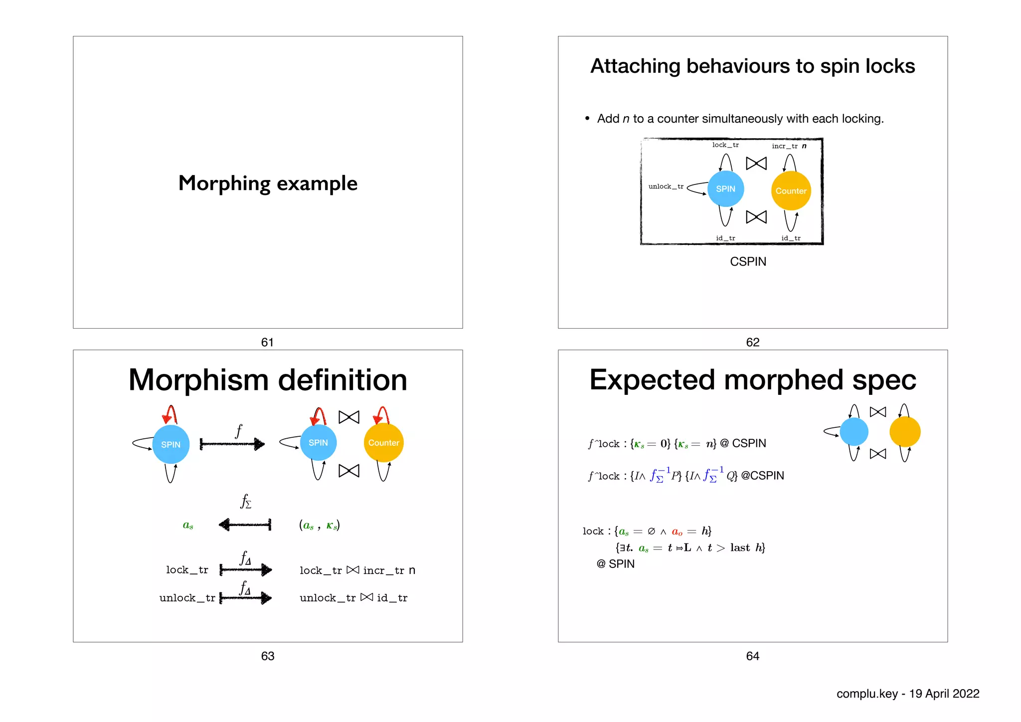 Morphing example
61
• Add n to a counter simultaneously with each locking.
Attaching behaviours to spin locks
SPIN
lock_tr
unlock_tr
id_tr
./
<latexit sha1_base64="+oyDRQgndKL7ns1RU8PIBBY0fjY=">AAAB7nicbVDLSgNBEJyNrxhfUY9eBoPgKeyKoMegF48RzAOSJcxOOsmQ2ZllplcJSz7CiwdFvPo93vwbJ8keNLGgoajqprsrSqSw6PvfXmFtfWNzq7hd2tnd2z8oHx41rU4NhwbXUpt2xCxIoaCBAiW0EwMsjiS0ovHtzG89grFCqwecJBDGbKjEQHCGTmp1I/2EAnrlil/156CrJMhJheSo98pf3b7maQwKuWTWdgI/wTBjBgWXMC11UwsJ42M2hI6jisVgw2x+7pSeOaVPB9q4Ukjn6u+JjMXWTuLIdcYMR3bZm4n/eZ0UB9dhJlSSIii+WDRIJUVNZ7/TvjDAUU4cYdwIdyvlI2YYR5dQyYUQLL+8SpoX1cCvBveXldpNHkeRnJBTck4CckVq5I7USYNwMibP5JW8eYn34r17H4vWgpfPHJM/8D5/AHs2j6Y=</latexit>
<latexit sha1_base64="+oyDRQgndKL7ns1RU8PIBBY0fjY=">AAAB7nicbVDLSgNBEJyNrxhfUY9eBoPgKeyKoMegF48RzAOSJcxOOsmQ2ZllplcJSz7CiwdFvPo93vwbJ8keNLGgoajqprsrSqSw6PvfXmFtfWNzq7hd2tnd2z8oHx41rU4NhwbXUpt2xCxIoaCBAiW0EwMsjiS0ovHtzG89grFCqwecJBDGbKjEQHCGTmp1I/2EAnrlil/156CrJMhJheSo98pf3b7maQwKuWTWdgI/wTBjBgWXMC11UwsJ42M2hI6jisVgw2x+7pSeOaVPB9q4Ukjn6u+JjMXWTuLIdcYMR3bZm4n/eZ0UB9dhJlSSIii+WDRIJUVNZ7/TvjDAUU4cYdwIdyvlI2YYR5dQyYUQLL+8SpoX1cCvBveXldpNHkeRnJBTck4CckVq5I7USYNwMibP5JW8eYn34r17H4vWgpfPHJM/8D5/AHs2j6Y=</latexit>
<latexit sha1_base64="+oyDRQgndKL7ns1RU8PIBBY0fjY=">AAAB7nicbVDLSgNBEJyNrxhfUY9eBoPgKeyKoMegF48RzAOSJcxOOsmQ2ZllplcJSz7CiwdFvPo93vwbJ8keNLGgoajqprsrSqSw6PvfXmFtfWNzq7hd2tnd2z8oHx41rU4NhwbXUpt2xCxIoaCBAiW0EwMsjiS0ovHtzG89grFCqwecJBDGbKjEQHCGTmp1I/2EAnrlil/156CrJMhJheSo98pf3b7maQwKuWTWdgI/wTBjBgWXMC11UwsJ42M2hI6jisVgw2x+7pSeOaVPB9q4Ukjn6u+JjMXWTuLIdcYMR3bZm4n/eZ0UB9dhJlSSIii+WDRIJUVNZ7/TvjDAUU4cYdwIdyvlI2YYR5dQyYUQLL+8SpoX1cCvBveXldpNHkeRnJBTck4CckVq5I7USYNwMibP5JW8eYn34r17H4vWgpfPHJM/8D5/AHs2j6Y=</latexit>
<latexit sha1_base64="+oyDRQgndKL7ns1RU8PIBBY0fjY=">AAAB7nicbVDLSgNBEJyNrxhfUY9eBoPgKeyKoMegF48RzAOSJcxOOsmQ2ZllplcJSz7CiwdFvPo93vwbJ8keNLGgoajqprsrSqSw6PvfXmFtfWNzq7hd2tnd2z8oHx41rU4NhwbXUpt2xCxIoaCBAiW0EwMsjiS0ovHtzG89grFCqwecJBDGbKjEQHCGTmp1I/2EAnrlil/156CrJMhJheSo98pf3b7maQwKuWTWdgI/wTBjBgWXMC11UwsJ42M2hI6jisVgw2x+7pSeOaVPB9q4Ukjn6u+JjMXWTuLIdcYMR3bZm4n/eZ0UB9dhJlSSIii+WDRIJUVNZ7/TvjDAUU4cYdwIdyvlI2YYR5dQyYUQLL+8SpoX1cCvBveXldpNHkeRnJBTck4CckVq5I7USYNwMibP5JW8eYn34r17H4vWgpfPHJM/8D5/AHs2j6Y=</latexit>
./
<latexit sha1_base64="+oyDRQgndKL7ns1RU8PIBBY0fjY=">AAAB7nicbVDLSgNBEJyNrxhfUY9eBoPgKeyKoMegF48RzAOSJcxOOsmQ2ZllplcJSz7CiwdFvPo93vwbJ8keNLGgoajqprsrSqSw6PvfXmFtfWNzq7hd2tnd2z8oHx41rU4NhwbXUpt2xCxIoaCBAiW0EwMsjiS0ovHtzG89grFCqwecJBDGbKjEQHCGTmp1I/2EAnrlil/156CrJMhJheSo98pf3b7maQwKuWTWdgI/wTBjBgWXMC11UwsJ42M2hI6jisVgw2x+7pSeOaVPB9q4Ukjn6u+JjMXWTuLIdcYMR3bZm4n/eZ0UB9dhJlSSIii+WDRIJUVNZ7/TvjDAUU4cYdwIdyvlI2YYR5dQyYUQLL+8SpoX1cCvBveXldpNHkeRnJBTck4CckVq5I7USYNwMibP5JW8eYn34r17H4vWgpfPHJM/8D5/AHs2j6Y=</latexit>
<latexit sha1_base64="+oyDRQgndKL7ns1RU8PIBBY0fjY=">AAAB7nicbVDLSgNBEJyNrxhfUY9eBoPgKeyKoMegF48RzAOSJcxOOsmQ2ZllplcJSz7CiwdFvPo93vwbJ8keNLGgoajqprsrSqSw6PvfXmFtfWNzq7hd2tnd2z8oHx41rU4NhwbXUpt2xCxIoaCBAiW0EwMsjiS0ovHtzG89grFCqwecJBDGbKjEQHCGTmp1I/2EAnrlil/156CrJMhJheSo98pf3b7maQwKuWTWdgI/wTBjBgWXMC11UwsJ42M2hI6jisVgw2x+7pSeOaVPB9q4Ukjn6u+JjMXWTuLIdcYMR3bZm4n/eZ0UB9dhJlSSIii+WDRIJUVNZ7/TvjDAUU4cYdwIdyvlI2YYR5dQyYUQLL+8SpoX1cCvBveXldpNHkeRnJBTck4CckVq5I7USYNwMibP5JW8eYn34r17H4vWgpfPHJM/8D5/AHs2j6Y=</latexit>
<latexit sha1_base64="+oyDRQgndKL7ns1RU8PIBBY0fjY=">AAAB7nicbVDLSgNBEJyNrxhfUY9eBoPgKeyKoMegF48RzAOSJcxOOsmQ2ZllplcJSz7CiwdFvPo93vwbJ8keNLGgoajqprsrSqSw6PvfXmFtfWNzq7hd2tnd2z8oHx41rU4NhwbXUpt2xCxIoaCBAiW0EwMsjiS0ovHtzG89grFCqwecJBDGbKjEQHCGTmp1I/2EAnrlil/156CrJMhJheSo98pf3b7maQwKuWTWdgI/wTBjBgWXMC11UwsJ42M2hI6jisVgw2x+7pSeOaVPB9q4Ukjn6u+JjMXWTuLIdcYMR3bZm4n/eZ0UB9dhJlSSIii+WDRIJUVNZ7/TvjDAUU4cYdwIdyvlI2YYR5dQyYUQLL+8SpoX1cCvBveXldpNHkeRnJBTck4CckVq5I7USYNwMibP5JW8eYn34r17H4vWgpfPHJM/8D5/AHs2j6Y=</latexit>
<latexit sha1_base64="+oyDRQgndKL7ns1RU8PIBBY0fjY=">AAAB7nicbVDLSgNBEJyNrxhfUY9eBoPgKeyKoMegF48RzAOSJcxOOsmQ2ZllplcJSz7CiwdFvPo93vwbJ8keNLGgoajqprsrSqSw6PvfXmFtfWNzq7hd2tnd2z8oHx41rU4NhwbXUpt2xCxIoaCBAiW0EwMsjiS0ovHtzG89grFCqwecJBDGbKjEQHCGTmp1I/2EAnrlil/156CrJMhJheSo98pf3b7maQwKuWTWdgI/wTBjBgWXMC11UwsJ42M2hI6jisVgw2x+7pSeOaVPB9q4Ukjn6u+JjMXWTuLIdcYMR3bZm4n/eZ0UB9dhJlSSIii+WDRIJUVNZ7/TvjDAUU4cYdwIdyvlI2YYR5dQyYUQLL+8SpoX1cCvBveXldpNHkeRnJBTck4CckVq5I7USYNwMibP5JW8eYn34r17H4vWgpfPHJM/8D5/AHs2j6Y=</latexit>
Counter
incr_tr n
id_tr
CSPIN
62
SPIN
f
f∑
(as ,
𝜿
s)
as
f
lock_tr incr_tr n
./
<latexit sha1_base64="+oyDRQgndKL7ns1RU8PIBBY0fjY=">AAAB7nicbVDLSgNBEJyNrxhfUY9eBoPgKeyKoMegF48RzAOSJcxOOsmQ2ZllplcJSz7CiwdFvPo93vwbJ8keNLGgoajqprsrSqSw6PvfXmFtfWNzq7hd2tnd2z8oHx41rU4NhwbXUpt2xCxIoaCBAiW0EwMsjiS0ovHtzG89grFCqwecJBDGbKjEQHCGTmp1I/2EAnrlil/156CrJMhJheSo98pf3b7maQwKuWTWdgI/wTBjBgWXMC11UwsJ42M2hI6jisVgw2x+7pSeOaVPB9q4Ukjn6u+JjMXWTuLIdcYMR3bZm4n/eZ0UB9dhJlSSIii+WDRIJUVNZ7/TvjDAUU4cYdwIdyvlI2YYR5dQyYUQLL+8SpoX1cCvBveXldpNHkeRnJBTck4CckVq5I7USYNwMibP5JW8eYn34r17H4vWgpfPHJM/8D5/AHs2j6Y=</latexit>
<latexit sha1_base64="+oyDRQgndKL7ns1RU8PIBBY0fjY=">AAAB7nicbVDLSgNBEJyNrxhfUY9eBoPgKeyKoMegF48RzAOSJcxOOsmQ2ZllplcJSz7CiwdFvPo93vwbJ8keNLGgoajqprsrSqSw6PvfXmFtfWNzq7hd2tnd2z8oHx41rU4NhwbXUpt2xCxIoaCBAiW0EwMsjiS0ovHtzG89grFCqwecJBDGbKjEQHCGTmp1I/2EAnrlil/156CrJMhJheSo98pf3b7maQwKuWTWdgI/wTBjBgWXMC11UwsJ42M2hI6jisVgw2x+7pSeOaVPB9q4Ukjn6u+JjMXWTuLIdcYMR3bZm4n/eZ0UB9dhJlSSIii+WDRIJUVNZ7/TvjDAUU4cYdwIdyvlI2YYR5dQyYUQLL+8SpoX1cCvBveXldpNHkeRnJBTck4CckVq5I7USYNwMibP5JW8eYn34r17H4vWgpfPHJM/8D5/AHs2j6Y=</latexit>
<latexit sha1_base64="+oyDRQgndKL7ns1RU8PIBBY0fjY=">AAAB7nicbVDLSgNBEJyNrxhfUY9eBoPgKeyKoMegF48RzAOSJcxOOsmQ2ZllplcJSz7CiwdFvPo93vwbJ8keNLGgoajqprsrSqSw6PvfXmFtfWNzq7hd2tnd2z8oHx41rU4NhwbXUpt2xCxIoaCBAiW0EwMsjiS0ovHtzG89grFCqwecJBDGbKjEQHCGTmp1I/2EAnrlil/156CrJMhJheSo98pf3b7maQwKuWTWdgI/wTBjBgWXMC11UwsJ42M2hI6jisVgw2x+7pSeOaVPB9q4Ukjn6u+JjMXWTuLIdcYMR3bZm4n/eZ0UB9dhJlSSIii+WDRIJUVNZ7/TvjDAUU4cYdwIdyvlI2YYR5dQyYUQLL+8SpoX1cCvBveXldpNHkeRnJBTck4CckVq5I7USYNwMibP5JW8eYn34r17H4vWgpfPHJM/8D5/AHs2j6Y=</latexit>
<latexit sha1_base64="+oyDRQgndKL7ns1RU8PIBBY0fjY=">AAAB7nicbVDLSgNBEJyNrxhfUY9eBoPgKeyKoMegF48RzAOSJcxOOsmQ2ZllplcJSz7CiwdFvPo93vwbJ8keNLGgoajqprsrSqSw6PvfXmFtfWNzq7hd2tnd2z8oHx41rU4NhwbXUpt2xCxIoaCBAiW0EwMsjiS0ovHtzG89grFCqwecJBDGbKjEQHCGTmp1I/2EAnrlil/156CrJMhJheSo98pf3b7maQwKuWTWdgI/wTBjBgWXMC11UwsJ42M2hI6jisVgw2x+7pSeOaVPB9q4Ukjn6u+JjMXWTuLIdcYMR3bZm4n/eZ0UB9dhJlSSIii+WDRIJUVNZ7/TvjDAUU4cYdwIdyvlI2YYR5dQyYUQLL+8SpoX1cCvBveXldpNHkeRnJBTck4CckVq5I7USYNwMibP5JW8eYn34r17H4vWgpfPHJM/8D5/AHs2j6Y=</latexit>
lock_tr
Morphism de
fi
nition
f
unlock_tr id_tr
./
<latexit sha1_base64="+oyDRQgndKL7ns1RU8PIBBY0fjY=">AAAB7nicbVDLSgNBEJyNrxhfUY9eBoPgKeyKoMegF48RzAOSJcxOOsmQ2ZllplcJSz7CiwdFvPo93vwbJ8keNLGgoajqprsrSqSw6PvfXmFtfWNzq7hd2tnd2z8oHx41rU4NhwbXUpt2xCxIoaCBAiW0EwMsjiS0ovHtzG89grFCqwecJBDGbKjEQHCGTmp1I/2EAnrlil/156CrJMhJheSo98pf3b7maQwKuWTWdgI/wTBjBgWXMC11UwsJ42M2hI6jisVgw2x+7pSeOaVPB9q4Ukjn6u+JjMXWTuLIdcYMR3bZm4n/eZ0UB9dhJlSSIii+WDRIJUVNZ7/TvjDAUU4cYdwIdyvlI2YYR5dQyYUQLL+8SpoX1cCvBveXldpNHkeRnJBTck4CckVq5I7USYNwMibP5JW8eYn34r17H4vWgpfPHJM/8D5/AHs2j6Y=</latexit>
<latexit sha1_base64="+oyDRQgndKL7ns1RU8PIBBY0fjY=">AAAB7nicbVDLSgNBEJyNrxhfUY9eBoPgKeyKoMegF48RzAOSJcxOOsmQ2ZllplcJSz7CiwdFvPo93vwbJ8keNLGgoajqprsrSqSw6PvfXmFtfWNzq7hd2tnd2z8oHx41rU4NhwbXUpt2xCxIoaCBAiW0EwMsjiS0ovHtzG89grFCqwecJBDGbKjEQHCGTmp1I/2EAnrlil/156CrJMhJheSo98pf3b7maQwKuWTWdgI/wTBjBgWXMC11UwsJ42M2hI6jisVgw2x+7pSeOaVPB9q4Ukjn6u+JjMXWTuLIdcYMR3bZm4n/eZ0UB9dhJlSSIii+WDRIJUVNZ7/TvjDAUU4cYdwIdyvlI2YYR5dQyYUQLL+8SpoX1cCvBveXldpNHkeRnJBTck4CckVq5I7USYNwMibP5JW8eYn34r17H4vWgpfPHJM/8D5/AHs2j6Y=</latexit>
<latexit sha1_base64="+oyDRQgndKL7ns1RU8PIBBY0fjY=">AAAB7nicbVDLSgNBEJyNrxhfUY9eBoPgKeyKoMegF48RzAOSJcxOOsmQ2ZllplcJSz7CiwdFvPo93vwbJ8keNLGgoajqprsrSqSw6PvfXmFtfWNzq7hd2tnd2z8oHx41rU4NhwbXUpt2xCxIoaCBAiW0EwMsjiS0ovHtzG89grFCqwecJBDGbKjEQHCGTmp1I/2EAnrlil/156CrJMhJheSo98pf3b7maQwKuWTWdgI/wTBjBgWXMC11UwsJ42M2hI6jisVgw2x+7pSeOaVPB9q4Ukjn6u+JjMXWTuLIdcYMR3bZm4n/eZ0UB9dhJlSSIii+WDRIJUVNZ7/TvjDAUU4cYdwIdyvlI2YYR5dQyYUQLL+8SpoX1cCvBveXldpNHkeRnJBTck4CckVq5I7USYNwMibP5JW8eYn34r17H4vWgpfPHJM/8D5/AHs2j6Y=</latexit>
<latexit sha1_base64="+oyDRQgndKL7ns1RU8PIBBY0fjY=">AAAB7nicbVDLSgNBEJyNrxhfUY9eBoPgKeyKoMegF48RzAOSJcxOOsmQ2ZllplcJSz7CiwdFvPo93vwbJ8keNLGgoajqprsrSqSw6PvfXmFtfWNzq7hd2tnd2z8oHx41rU4NhwbXUpt2xCxIoaCBAiW0EwMsjiS0ovHtzG89grFCqwecJBDGbKjEQHCGTmp1I/2EAnrlil/156CrJMhJheSo98pf3b7maQwKuWTWdgI/wTBjBgWXMC11UwsJ42M2hI6jisVgw2x+7pSeOaVPB9q4Ukjn6u+JjMXWTuLIdcYMR3bZm4n/eZ0UB9dhJlSSIii+WDRIJUVNZ7/TvjDAUU4cYdwIdyvlI2YYR5dQyYUQLL+8SpoX1cCvBveXldpNHkeRnJBTck4CckVq5I7USYNwMibP5JW8eYn34r17H4vWgpfPHJM/8D5/AHs2j6Y=</latexit>
unlock_tr
SPIN
./
<latexit sha1_base64="+oyDRQgndKL7ns1RU8PIBBY0fjY=">AAAB7nicbVDLSgNBEJyNrxhfUY9eBoPgKeyKoMegF48RzAOSJcxOOsmQ2ZllplcJSz7CiwdFvPo93vwbJ8keNLGgoajqprsrSqSw6PvfXmFtfWNzq7hd2tnd2z8oHx41rU4NhwbXUpt2xCxIoaCBAiW0EwMsjiS0ovHtzG89grFCqwecJBDGbKjEQHCGTmp1I/2EAnrlil/156CrJMhJheSo98pf3b7maQwKuWTWdgI/wTBjBgWXMC11UwsJ42M2hI6jisVgw2x+7pSeOaVPB9q4Ukjn6u+JjMXWTuLIdcYMR3bZm4n/eZ0UB9dhJlSSIii+WDRIJUVNZ7/TvjDAUU4cYdwIdyvlI2YYR5dQyYUQLL+8SpoX1cCvBveXldpNHkeRnJBTck4CckVq5I7USYNwMibP5JW8eYn34r17H4vWgpfPHJM/8D5/AHs2j6Y=</latexit>
<latexit sha1_base64="+oyDRQgndKL7ns1RU8PIBBY0fjY=">AAAB7nicbVDLSgNBEJyNrxhfUY9eBoPgKeyKoMegF48RzAOSJcxOOsmQ2ZllplcJSz7CiwdFvPo93vwbJ8keNLGgoajqprsrSqSw6PvfXmFtfWNzq7hd2tnd2z8oHx41rU4NhwbXUpt2xCxIoaCBAiW0EwMsjiS0ovHtzG89grFCqwecJBDGbKjEQHCGTmp1I/2EAnrlil/156CrJMhJheSo98pf3b7maQwKuWTWdgI/wTBjBgWXMC11UwsJ42M2hI6jisVgw2x+7pSeOaVPB9q4Ukjn6u+JjMXWTuLIdcYMR3bZm4n/eZ0UB9dhJlSSIii+WDRIJUVNZ7/TvjDAUU4cYdwIdyvlI2YYR5dQyYUQLL+8SpoX1cCvBveXldpNHkeRnJBTck4CckVq5I7USYNwMibP5JW8eYn34r17H4vWgpfPHJM/8D5/AHs2j6Y=</latexit>
<latexit sha1_base64="+oyDRQgndKL7ns1RU8PIBBY0fjY=">AAAB7nicbVDLSgNBEJyNrxhfUY9eBoPgKeyKoMegF48RzAOSJcxOOsmQ2ZllplcJSz7CiwdFvPo93vwbJ8keNLGgoajqprsrSqSw6PvfXmFtfWNzq7hd2tnd2z8oHx41rU4NhwbXUpt2xCxIoaCBAiW0EwMsjiS0ovHtzG89grFCqwecJBDGbKjEQHCGTmp1I/2EAnrlil/156CrJMhJheSo98pf3b7maQwKuWTWdgI/wTBjBgWXMC11UwsJ42M2hI6jisVgw2x+7pSeOaVPB9q4Ukjn6u+JjMXWTuLIdcYMR3bZm4n/eZ0UB9dhJlSSIii+WDRIJUVNZ7/TvjDAUU4cYdwIdyvlI2YYR5dQyYUQLL+8SpoX1cCvBveXldpNHkeRnJBTck4CckVq5I7USYNwMibP5JW8eYn34r17H4vWgpfPHJM/8D5/AHs2j6Y=</latexit>
<latexit sha1_base64="+oyDRQgndKL7ns1RU8PIBBY0fjY=">AAAB7nicbVDLSgNBEJyNrxhfUY9eBoPgKeyKoMegF48RzAOSJcxOOsmQ2ZllplcJSz7CiwdFvPo93vwbJ8keNLGgoajqprsrSqSw6PvfXmFtfWNzq7hd2tnd2z8oHx41rU4NhwbXUpt2xCxIoaCBAiW0EwMsjiS0ovHtzG89grFCqwecJBDGbKjEQHCGTmp1I/2EAnrlil/156CrJMhJheSo98pf3b7maQwKuWTWdgI/wTBjBgWXMC11UwsJ42M2hI6jisVgw2x+7pSeOaVPB9q4Ukjn6u+JjMXWTuLIdcYMR3bZm4n/eZ0UB9dhJlSSIii+WDRIJUVNZ7/TvjDAUU4cYdwIdyvlI2YYR5dQyYUQLL+8SpoX1cCvBveXldpNHkeRnJBTck4CckVq5I7USYNwMibP5JW8eYn34r17H4vWgpfPHJM/8D5/AHs2j6Y=</latexit>
./
<latexit sha1_base64="+oyDRQgndKL7ns1RU8PIBBY0fjY=">AAAB7nicbVDLSgNBEJyNrxhfUY9eBoPgKeyKoMegF48RzAOSJcxOOsmQ2ZllplcJSz7CiwdFvPo93vwbJ8keNLGgoajqprsrSqSw6PvfXmFtfWNzq7hd2tnd2z8oHx41rU4NhwbXUpt2xCxIoaCBAiW0EwMsjiS0ovHtzG89grFCqwecJBDGbKjEQHCGTmp1I/2EAnrlil/156CrJMhJheSo98pf3b7maQwKuWTWdgI/wTBjBgWXMC11UwsJ42M2hI6jisVgw2x+7pSeOaVPB9q4Ukjn6u+JjMXWTuLIdcYMR3bZm4n/eZ0UB9dhJlSSIii+WDRIJUVNZ7/TvjDAUU4cYdwIdyvlI2YYR5dQyYUQLL+8SpoX1cCvBveXldpNHkeRnJBTck4CckVq5I7USYNwMibP5JW8eYn34r17H4vWgpfPHJM/8D5/AHs2j6Y=</latexit>
<latexit sha1_base64="+oyDRQgndKL7ns1RU8PIBBY0fjY=">AAAB7nicbVDLSgNBEJyNrxhfUY9eBoPgKeyKoMegF48RzAOSJcxOOsmQ2ZllplcJSz7CiwdFvPo93vwbJ8keNLGgoajqprsrSqSw6PvfXmFtfWNzq7hd2tnd2z8oHx41rU4NhwbXUpt2xCxIoaCBAiW0EwMsjiS0ovHtzG89grFCqwecJBDGbKjEQHCGTmp1I/2EAnrlil/156CrJMhJheSo98pf3b7maQwKuWTWdgI/wTBjBgWXMC11UwsJ42M2hI6jisVgw2x+7pSeOaVPB9q4Ukjn6u+JjMXWTuLIdcYMR3bZm4n/eZ0UB9dhJlSSIii+WDRIJUVNZ7/TvjDAUU4cYdwIdyvlI2YYR5dQyYUQLL+8SpoX1cCvBveXldpNHkeRnJBTck4CckVq5I7USYNwMibP5JW8eYn34r17H4vWgpfPHJM/8D5/AHs2j6Y=</latexit>
<latexit sha1_base64="+oyDRQgndKL7ns1RU8PIBBY0fjY=">AAAB7nicbVDLSgNBEJyNrxhfUY9eBoPgKeyKoMegF48RzAOSJcxOOsmQ2ZllplcJSz7CiwdFvPo93vwbJ8keNLGgoajqprsrSqSw6PvfXmFtfWNzq7hd2tnd2z8oHx41rU4NhwbXUpt2xCxIoaCBAiW0EwMsjiS0ovHtzG89grFCqwecJBDGbKjEQHCGTmp1I/2EAnrlil/156CrJMhJheSo98pf3b7maQwKuWTWdgI/wTBjBgWXMC11UwsJ42M2hI6jisVgw2x+7pSeOaVPB9q4Ukjn6u+JjMXWTuLIdcYMR3bZm4n/eZ0UB9dhJlSSIii+WDRIJUVNZ7/TvjDAUU4cYdwIdyvlI2YYR5dQyYUQLL+8SpoX1cCvBveXldpNHkeRnJBTck4CckVq5I7USYNwMibP5JW8eYn34r17H4vWgpfPHJM/8D5/AHs2j6Y=</latexit>
<latexit sha1_base64="+oyDRQgndKL7ns1RU8PIBBY0fjY=">AAAB7nicbVDLSgNBEJyNrxhfUY9eBoPgKeyKoMegF48RzAOSJcxOOsmQ2ZllplcJSz7CiwdFvPo93vwbJ8keNLGgoajqprsrSqSw6PvfXmFtfWNzq7hd2tnd2z8oHx41rU4NhwbXUpt2xCxIoaCBAiW0EwMsjiS0ovHtzG89grFCqwecJBDGbKjEQHCGTmp1I/2EAnrlil/156CrJMhJheSo98pf3b7maQwKuWTWdgI/wTBjBgWXMC11UwsJ42M2hI6jisVgw2x+7pSeOaVPB9q4Ukjn6u+JjMXWTuLIdcYMR3bZm4n/eZ0UB9dhJlSSIii+WDRIJUVNZ7/TvjDAUU4cYdwIdyvlI2YYR5dQyYUQLL+8SpoX1cCvBveXldpNHkeRnJBTck4CckVq5I7USYNwMibP5JW8eYn34r17H4vWgpfPHJM/8D5/AHs2j6Y=</latexit>
Counter
63
Expected morphed spec
f^lock : {
𝜿
s = 0} {
𝜿
s = n} @ CSPIN
./
<latexit sha1_base64="+oyDRQgndKL7ns1RU8PIBBY0fjY=">AAAB7nicbVDLSgNBEJyNrxhfUY9eBoPgKeyKoMegF48RzAOSJcxOOsmQ2ZllplcJSz7CiwdFvPo93vwbJ8keNLGgoajqprsrSqSw6PvfXmFtfWNzq7hd2tnd2z8oHx41rU4NhwbXUpt2xCxIoaCBAiW0EwMsjiS0ovHtzG89grFCqwecJBDGbKjEQHCGTmp1I/2EAnrlil/156CrJMhJheSo98pf3b7maQwKuWTWdgI/wTBjBgWXMC11UwsJ42M2hI6jisVgw2x+7pSeOaVPB9q4Ukjn6u+JjMXWTuLIdcYMR3bZm4n/eZ0UB9dhJlSSIii+WDRIJUVNZ7/TvjDAUU4cYdwIdyvlI2YYR5dQyYUQLL+8SpoX1cCvBveXldpNHkeRnJBTck4CckVq5I7USYNwMibP5JW8eYn34r17H4vWgpfPHJM/8D5/AHs2j6Y=</latexit>
<latexit sha1_base64="+oyDRQgndKL7ns1RU8PIBBY0fjY=">AAAB7nicbVDLSgNBEJyNrxhfUY9eBoPgKeyKoMegF48RzAOSJcxOOsmQ2ZllplcJSz7CiwdFvPo93vwbJ8keNLGgoajqprsrSqSw6PvfXmFtfWNzq7hd2tnd2z8oHx41rU4NhwbXUpt2xCxIoaCBAiW0EwMsjiS0ovHtzG89grFCqwecJBDGbKjEQHCGTmp1I/2EAnrlil/156CrJMhJheSo98pf3b7maQwKuWTWdgI/wTBjBgWXMC11UwsJ42M2hI6jisVgw2x+7pSeOaVPB9q4Ukjn6u+JjMXWTuLIdcYMR3bZm4n/eZ0UB9dhJlSSIii+WDRIJUVNZ7/TvjDAUU4cYdwIdyvlI2YYR5dQyYUQLL+8SpoX1cCvBveXldpNHkeRnJBTck4CckVq5I7USYNwMibP5JW8eYn34r17H4vWgpfPHJM/8D5/AHs2j6Y=</latexit>
<latexit sha1_base64="+oyDRQgndKL7ns1RU8PIBBY0fjY=">AAAB7nicbVDLSgNBEJyNrxhfUY9eBoPgKeyKoMegF48RzAOSJcxOOsmQ2ZllplcJSz7CiwdFvPo93vwbJ8keNLGgoajqprsrSqSw6PvfXmFtfWNzq7hd2tnd2z8oHx41rU4NhwbXUpt2xCxIoaCBAiW0EwMsjiS0ovHtzG89grFCqwecJBDGbKjEQHCGTmp1I/2EAnrlil/156CrJMhJheSo98pf3b7maQwKuWTWdgI/wTBjBgWXMC11UwsJ42M2hI6jisVgw2x+7pSeOaVPB9q4Ukjn6u+JjMXWTuLIdcYMR3bZm4n/eZ0UB9dhJlSSIii+WDRIJUVNZ7/TvjDAUU4cYdwIdyvlI2YYR5dQyYUQLL+8SpoX1cCvBveXldpNHkeRnJBTck4CckVq5I7USYNwMibP5JW8eYn34r17H4vWgpfPHJM/8D5/AHs2j6Y=</latexit>
<latexit sha1_base64="+oyDRQgndKL7ns1RU8PIBBY0fjY=">AAAB7nicbVDLSgNBEJyNrxhfUY9eBoPgKeyKoMegF48RzAOSJcxOOsmQ2ZllplcJSz7CiwdFvPo93vwbJ8keNLGgoajqprsrSqSw6PvfXmFtfWNzq7hd2tnd2z8oHx41rU4NhwbXUpt2xCxIoaCBAiW0EwMsjiS0ovHtzG89grFCqwecJBDGbKjEQHCGTmp1I/2EAnrlil/156CrJMhJheSo98pf3b7maQwKuWTWdgI/wTBjBgWXMC11UwsJ42M2hI6jisVgw2x+7pSeOaVPB9q4Ukjn6u+JjMXWTuLIdcYMR3bZm4n/eZ0UB9dhJlSSIii+WDRIJUVNZ7/TvjDAUU4cYdwIdyvlI2YYR5dQyYUQLL+8SpoX1cCvBveXldpNHkeRnJBTck4CckVq5I7USYNwMibP5JW8eYn34r17H4vWgpfPHJM/8D5/AHs2j6Y=</latexit>
./
<latexit sha1_base64="+oyDRQgndKL7ns1RU8PIBBY0fjY=">AAAB7nicbVDLSgNBEJyNrxhfUY9eBoPgKeyKoMegF48RzAOSJcxOOsmQ2ZllplcJSz7CiwdFvPo93vwbJ8keNLGgoajqprsrSqSw6PvfXmFtfWNzq7hd2tnd2z8oHx41rU4NhwbXUpt2xCxIoaCBAiW0EwMsjiS0ovHtzG89grFCqwecJBDGbKjEQHCGTmp1I/2EAnrlil/156CrJMhJheSo98pf3b7maQwKuWTWdgI/wTBjBgWXMC11UwsJ42M2hI6jisVgw2x+7pSeOaVPB9q4Ukjn6u+JjMXWTuLIdcYMR3bZm4n/eZ0UB9dhJlSSIii+WDRIJUVNZ7/TvjDAUU4cYdwIdyvlI2YYR5dQyYUQLL+8SpoX1cCvBveXldpNHkeRnJBTck4CckVq5I7USYNwMibP5JW8eYn34r17H4vWgpfPHJM/8D5/AHs2j6Y=</latexit>
<latexit sha1_base64="+oyDRQgndKL7ns1RU8PIBBY0fjY=">AAAB7nicbVDLSgNBEJyNrxhfUY9eBoPgKeyKoMegF48RzAOSJcxOOsmQ2ZllplcJSz7CiwdFvPo93vwbJ8keNLGgoajqprsrSqSw6PvfXmFtfWNzq7hd2tnd2z8oHx41rU4NhwbXUpt2xCxIoaCBAiW0EwMsjiS0ovHtzG89grFCqwecJBDGbKjEQHCGTmp1I/2EAnrlil/156CrJMhJheSo98pf3b7maQwKuWTWdgI/wTBjBgWXMC11UwsJ42M2hI6jisVgw2x+7pSeOaVPB9q4Ukjn6u+JjMXWTuLIdcYMR3bZm4n/eZ0UB9dhJlSSIii+WDRIJUVNZ7/TvjDAUU4cYdwIdyvlI2YYR5dQyYUQLL+8SpoX1cCvBveXldpNHkeRnJBTck4CckVq5I7USYNwMibP5JW8eYn34r17H4vWgpfPHJM/8D5/AHs2j6Y=</latexit>
<latexit sha1_base64="+oyDRQgndKL7ns1RU8PIBBY0fjY=">AAAB7nicbVDLSgNBEJyNrxhfUY9eBoPgKeyKoMegF48RzAOSJcxOOsmQ2ZllplcJSz7CiwdFvPo93vwbJ8keNLGgoajqprsrSqSw6PvfXmFtfWNzq7hd2tnd2z8oHx41rU4NhwbXUpt2xCxIoaCBAiW0EwMsjiS0ovHtzG89grFCqwecJBDGbKjEQHCGTmp1I/2EAnrlil/156CrJMhJheSo98pf3b7maQwKuWTWdgI/wTBjBgWXMC11UwsJ42M2hI6jisVgw2x+7pSeOaVPB9q4Ukjn6u+JjMXWTuLIdcYMR3bZm4n/eZ0UB9dhJlSSIii+WDRIJUVNZ7/TvjDAUU4cYdwIdyvlI2YYR5dQyYUQLL+8SpoX1cCvBveXldpNHkeRnJBTck4CckVq5I7USYNwMibP5JW8eYn34r17H4vWgpfPHJM/8D5/AHs2j6Y=</latexit>
<latexit sha1_base64="+oyDRQgndKL7ns1RU8PIBBY0fjY=">AAAB7nicbVDLSgNBEJyNrxhfUY9eBoPgKeyKoMegF48RzAOSJcxOOsmQ2ZllplcJSz7CiwdFvPo93vwbJ8keNLGgoajqprsrSqSw6PvfXmFtfWNzq7hd2tnd2z8oHx41rU4NhwbXUpt2xCxIoaCBAiW0EwMsjiS0ovHtzG89grFCqwecJBDGbKjEQHCGTmp1I/2EAnrlil/156CrJMhJheSo98pf3b7maQwKuWTWdgI/wTBjBgWXMC11UwsJ42M2hI6jisVgw2x+7pSeOaVPB9q4Ukjn6u+JjMXWTuLIdcYMR3bZm4n/eZ0UB9dhJlSSIii+WDRIJUVNZ7/TvjDAUU4cYdwIdyvlI2YYR5dQyYUQLL+8SpoX1cCvBveXldpNHkeRnJBTck4CckVq5I7USYNwMibP5JW8eYn34r17H4vWgpfPHJM/8D5/AHs2j6Y=</latexit>
lock : {as = ∅ ∧ ao = h}

{∃t. as = t ⤇L ∧ t > last h} 

@ SPIN
f^lock : {I⋀ P} {I⋀ Q} @CSPIN
f 1
⌃
f 1
⌃
64
complu.key - 19 April 2022
 