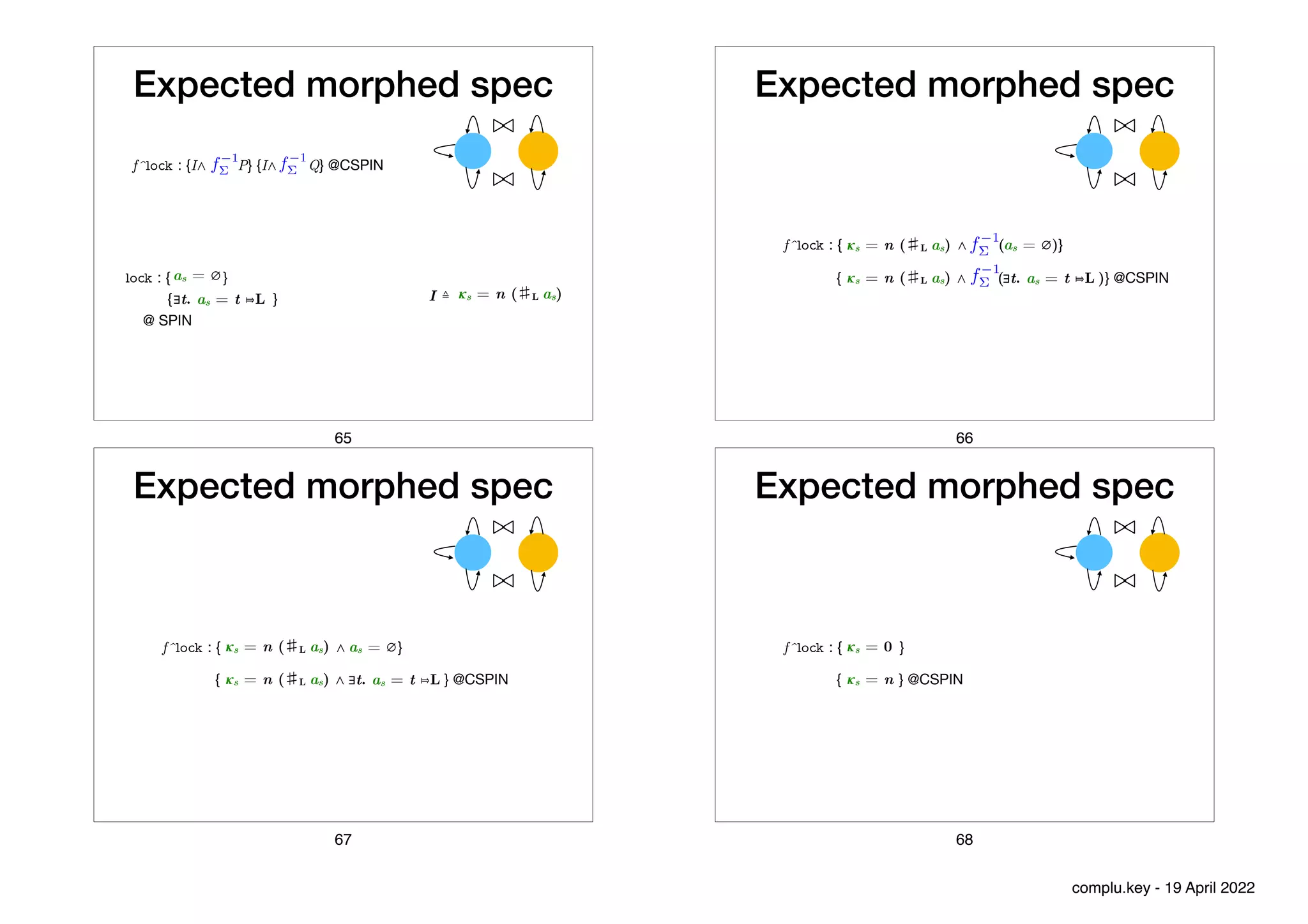 Expected morphed spec
./
<latexit sha1_base64="+oyDRQgndKL7ns1RU8PIBBY0fjY=">AAAB7nicbVDLSgNBEJyNrxhfUY9eBoPgKeyKoMegF48RzAOSJcxOOsmQ2ZllplcJSz7CiwdFvPo93vwbJ8keNLGgoajqprsrSqSw6PvfXmFtfWNzq7hd2tnd2z8oHx41rU4NhwbXUpt2xCxIoaCBAiW0EwMsjiS0ovHtzG89grFCqwecJBDGbKjEQHCGTmp1I/2EAnrlil/156CrJMhJheSo98pf3b7maQwKuWTWdgI/wTBjBgWXMC11UwsJ42M2hI6jisVgw2x+7pSeOaVPB9q4Ukjn6u+JjMXWTuLIdcYMR3bZm4n/eZ0UB9dhJlSSIii+WDRIJUVNZ7/TvjDAUU4cYdwIdyvlI2YYR5dQyYUQLL+8SpoX1cCvBveXldpNHkeRnJBTck4CckVq5I7USYNwMibP5JW8eYn34r17H4vWgpfPHJM/8D5/AHs2j6Y=</latexit>
<latexit sha1_base64="+oyDRQgndKL7ns1RU8PIBBY0fjY=">AAAB7nicbVDLSgNBEJyNrxhfUY9eBoPgKeyKoMegF48RzAOSJcxOOsmQ2ZllplcJSz7CiwdFvPo93vwbJ8keNLGgoajqprsrSqSw6PvfXmFtfWNzq7hd2tnd2z8oHx41rU4NhwbXUpt2xCxIoaCBAiW0EwMsjiS0ovHtzG89grFCqwecJBDGbKjEQHCGTmp1I/2EAnrlil/156CrJMhJheSo98pf3b7maQwKuWTWdgI/wTBjBgWXMC11UwsJ42M2hI6jisVgw2x+7pSeOaVPB9q4Ukjn6u+JjMXWTuLIdcYMR3bZm4n/eZ0UB9dhJlSSIii+WDRIJUVNZ7/TvjDAUU4cYdwIdyvlI2YYR5dQyYUQLL+8SpoX1cCvBveXldpNHkeRnJBTck4CckVq5I7USYNwMibP5JW8eYn34r17H4vWgpfPHJM/8D5/AHs2j6Y=</latexit>
<latexit sha1_base64="+oyDRQgndKL7ns1RU8PIBBY0fjY=">AAAB7nicbVDLSgNBEJyNrxhfUY9eBoPgKeyKoMegF48RzAOSJcxOOsmQ2ZllplcJSz7CiwdFvPo93vwbJ8keNLGgoajqprsrSqSw6PvfXmFtfWNzq7hd2tnd2z8oHx41rU4NhwbXUpt2xCxIoaCBAiW0EwMsjiS0ovHtzG89grFCqwecJBDGbKjEQHCGTmp1I/2EAnrlil/156CrJMhJheSo98pf3b7maQwKuWTWdgI/wTBjBgWXMC11UwsJ42M2hI6jisVgw2x+7pSeOaVPB9q4Ukjn6u+JjMXWTuLIdcYMR3bZm4n/eZ0UB9dhJlSSIii+WDRIJUVNZ7/TvjDAUU4cYdwIdyvlI2YYR5dQyYUQLL+8SpoX1cCvBveXldpNHkeRnJBTck4CckVq5I7USYNwMibP5JW8eYn34r17H4vWgpfPHJM/8D5/AHs2j6Y=</latexit>
<latexit sha1_base64="+oyDRQgndKL7ns1RU8PIBBY0fjY=">AAAB7nicbVDLSgNBEJyNrxhfUY9eBoPgKeyKoMegF48RzAOSJcxOOsmQ2ZllplcJSz7CiwdFvPo93vwbJ8keNLGgoajqprsrSqSw6PvfXmFtfWNzq7hd2tnd2z8oHx41rU4NhwbXUpt2xCxIoaCBAiW0EwMsjiS0ovHtzG89grFCqwecJBDGbKjEQHCGTmp1I/2EAnrlil/156CrJMhJheSo98pf3b7maQwKuWTWdgI/wTBjBgWXMC11UwsJ42M2hI6jisVgw2x+7pSeOaVPB9q4Ukjn6u+JjMXWTuLIdcYMR3bZm4n/eZ0UB9dhJlSSIii+WDRIJUVNZ7/TvjDAUU4cYdwIdyvlI2YYR5dQyYUQLL+8SpoX1cCvBveXldpNHkeRnJBTck4CckVq5I7USYNwMibP5JW8eYn34r17H4vWgpfPHJM/8D5/AHs2j6Y=</latexit>
./
<latexit sha1_base64="+oyDRQgndKL7ns1RU8PIBBY0fjY=">AAAB7nicbVDLSgNBEJyNrxhfUY9eBoPgKeyKoMegF48RzAOSJcxOOsmQ2ZllplcJSz7CiwdFvPo93vwbJ8keNLGgoajqprsrSqSw6PvfXmFtfWNzq7hd2tnd2z8oHx41rU4NhwbXUpt2xCxIoaCBAiW0EwMsjiS0ovHtzG89grFCqwecJBDGbKjEQHCGTmp1I/2EAnrlil/156CrJMhJheSo98pf3b7maQwKuWTWdgI/wTBjBgWXMC11UwsJ42M2hI6jisVgw2x+7pSeOaVPB9q4Ukjn6u+JjMXWTuLIdcYMR3bZm4n/eZ0UB9dhJlSSIii+WDRIJUVNZ7/TvjDAUU4cYdwIdyvlI2YYR5dQyYUQLL+8SpoX1cCvBveXldpNHkeRnJBTck4CckVq5I7USYNwMibP5JW8eYn34r17H4vWgpfPHJM/8D5/AHs2j6Y=</latexit>
<latexit sha1_base64="+oyDRQgndKL7ns1RU8PIBBY0fjY=">AAAB7nicbVDLSgNBEJyNrxhfUY9eBoPgKeyKoMegF48RzAOSJcxOOsmQ2ZllplcJSz7CiwdFvPo93vwbJ8keNLGgoajqprsrSqSw6PvfXmFtfWNzq7hd2tnd2z8oHx41rU4NhwbXUpt2xCxIoaCBAiW0EwMsjiS0ovHtzG89grFCqwecJBDGbKjEQHCGTmp1I/2EAnrlil/156CrJMhJheSo98pf3b7maQwKuWTWdgI/wTBjBgWXMC11UwsJ42M2hI6jisVgw2x+7pSeOaVPB9q4Ukjn6u+JjMXWTuLIdcYMR3bZm4n/eZ0UB9dhJlSSIii+WDRIJUVNZ7/TvjDAUU4cYdwIdyvlI2YYR5dQyYUQLL+8SpoX1cCvBveXldpNHkeRnJBTck4CckVq5I7USYNwMibP5JW8eYn34r17H4vWgpfPHJM/8D5/AHs2j6Y=</latexit>
<latexit sha1_base64="+oyDRQgndKL7ns1RU8PIBBY0fjY=">AAAB7nicbVDLSgNBEJyNrxhfUY9eBoPgKeyKoMegF48RzAOSJcxOOsmQ2ZllplcJSz7CiwdFvPo93vwbJ8keNLGgoajqprsrSqSw6PvfXmFtfWNzq7hd2tnd2z8oHx41rU4NhwbXUpt2xCxIoaCBAiW0EwMsjiS0ovHtzG89grFCqwecJBDGbKjEQHCGTmp1I/2EAnrlil/156CrJMhJheSo98pf3b7maQwKuWTWdgI/wTBjBgWXMC11UwsJ42M2hI6jisVgw2x+7pSeOaVPB9q4Ukjn6u+JjMXWTuLIdcYMR3bZm4n/eZ0UB9dhJlSSIii+WDRIJUVNZ7/TvjDAUU4cYdwIdyvlI2YYR5dQyYUQLL+8SpoX1cCvBveXldpNHkeRnJBTck4CckVq5I7USYNwMibP5JW8eYn34r17H4vWgpfPHJM/8D5/AHs2j6Y=</latexit>
<latexit sha1_base64="+oyDRQgndKL7ns1RU8PIBBY0fjY=">AAAB7nicbVDLSgNBEJyNrxhfUY9eBoPgKeyKoMegF48RzAOSJcxOOsmQ2ZllplcJSz7CiwdFvPo93vwbJ8keNLGgoajqprsrSqSw6PvfXmFtfWNzq7hd2tnd2z8oHx41rU4NhwbXUpt2xCxIoaCBAiW0EwMsjiS0ovHtzG89grFCqwecJBDGbKjEQHCGTmp1I/2EAnrlil/156CrJMhJheSo98pf3b7maQwKuWTWdgI/wTBjBgWXMC11UwsJ42M2hI6jisVgw2x+7pSeOaVPB9q4Ukjn6u+JjMXWTuLIdcYMR3bZm4n/eZ0UB9dhJlSSIii+WDRIJUVNZ7/TvjDAUU4cYdwIdyvlI2YYR5dQyYUQLL+8SpoX1cCvBveXldpNHkeRnJBTck4CckVq5I7USYNwMibP5JW8eYn34r17H4vWgpfPHJM/8D5/AHs2j6Y=</latexit>
lock : { }

{ } 

@ SPIN
f^lock : {I⋀ P} {I⋀ Q} @CSPIN
f 1
⌃
f 1
⌃
I ≙
𝜿
s = n (♯L as)
as = ∅
∃t. as = t ⤇L
65
Expected morphed spec
./
<latexit sha1_base64="+oyDRQgndKL7ns1RU8PIBBY0fjY=">AAAB7nicbVDLSgNBEJyNrxhfUY9eBoPgKeyKoMegF48RzAOSJcxOOsmQ2ZllplcJSz7CiwdFvPo93vwbJ8keNLGgoajqprsrSqSw6PvfXmFtfWNzq7hd2tnd2z8oHx41rU4NhwbXUpt2xCxIoaCBAiW0EwMsjiS0ovHtzG89grFCqwecJBDGbKjEQHCGTmp1I/2EAnrlil/156CrJMhJheSo98pf3b7maQwKuWTWdgI/wTBjBgWXMC11UwsJ42M2hI6jisVgw2x+7pSeOaVPB9q4Ukjn6u+JjMXWTuLIdcYMR3bZm4n/eZ0UB9dhJlSSIii+WDRIJUVNZ7/TvjDAUU4cYdwIdyvlI2YYR5dQyYUQLL+8SpoX1cCvBveXldpNHkeRnJBTck4CckVq5I7USYNwMibP5JW8eYn34r17H4vWgpfPHJM/8D5/AHs2j6Y=</latexit>
<latexit sha1_base64="+oyDRQgndKL7ns1RU8PIBBY0fjY=">AAAB7nicbVDLSgNBEJyNrxhfUY9eBoPgKeyKoMegF48RzAOSJcxOOsmQ2ZllplcJSz7CiwdFvPo93vwbJ8keNLGgoajqprsrSqSw6PvfXmFtfWNzq7hd2tnd2z8oHx41rU4NhwbXUpt2xCxIoaCBAiW0EwMsjiS0ovHtzG89grFCqwecJBDGbKjEQHCGTmp1I/2EAnrlil/156CrJMhJheSo98pf3b7maQwKuWTWdgI/wTBjBgWXMC11UwsJ42M2hI6jisVgw2x+7pSeOaVPB9q4Ukjn6u+JjMXWTuLIdcYMR3bZm4n/eZ0UB9dhJlSSIii+WDRIJUVNZ7/TvjDAUU4cYdwIdyvlI2YYR5dQyYUQLL+8SpoX1cCvBveXldpNHkeRnJBTck4CckVq5I7USYNwMibP5JW8eYn34r17H4vWgpfPHJM/8D5/AHs2j6Y=</latexit>
<latexit sha1_base64="+oyDRQgndKL7ns1RU8PIBBY0fjY=">AAAB7nicbVDLSgNBEJyNrxhfUY9eBoPgKeyKoMegF48RzAOSJcxOOsmQ2ZllplcJSz7CiwdFvPo93vwbJ8keNLGgoajqprsrSqSw6PvfXmFtfWNzq7hd2tnd2z8oHx41rU4NhwbXUpt2xCxIoaCBAiW0EwMsjiS0ovHtzG89grFCqwecJBDGbKjEQHCGTmp1I/2EAnrlil/156CrJMhJheSo98pf3b7maQwKuWTWdgI/wTBjBgWXMC11UwsJ42M2hI6jisVgw2x+7pSeOaVPB9q4Ukjn6u+JjMXWTuLIdcYMR3bZm4n/eZ0UB9dhJlSSIii+WDRIJUVNZ7/TvjDAUU4cYdwIdyvlI2YYR5dQyYUQLL+8SpoX1cCvBveXldpNHkeRnJBTck4CckVq5I7USYNwMibP5JW8eYn34r17H4vWgpfPHJM/8D5/AHs2j6Y=</latexit>
<latexit sha1_base64="+oyDRQgndKL7ns1RU8PIBBY0fjY=">AAAB7nicbVDLSgNBEJyNrxhfUY9eBoPgKeyKoMegF48RzAOSJcxOOsmQ2ZllplcJSz7CiwdFvPo93vwbJ8keNLGgoajqprsrSqSw6PvfXmFtfWNzq7hd2tnd2z8oHx41rU4NhwbXUpt2xCxIoaCBAiW0EwMsjiS0ovHtzG89grFCqwecJBDGbKjEQHCGTmp1I/2EAnrlil/156CrJMhJheSo98pf3b7maQwKuWTWdgI/wTBjBgWXMC11UwsJ42M2hI6jisVgw2x+7pSeOaVPB9q4Ukjn6u+JjMXWTuLIdcYMR3bZm4n/eZ0UB9dhJlSSIii+WDRIJUVNZ7/TvjDAUU4cYdwIdyvlI2YYR5dQyYUQLL+8SpoX1cCvBveXldpNHkeRnJBTck4CckVq5I7USYNwMibP5JW8eYn34r17H4vWgpfPHJM/8D5/AHs2j6Y=</latexit>
./
<latexit sha1_base64="+oyDRQgndKL7ns1RU8PIBBY0fjY=">AAAB7nicbVDLSgNBEJyNrxhfUY9eBoPgKeyKoMegF48RzAOSJcxOOsmQ2ZllplcJSz7CiwdFvPo93vwbJ8keNLGgoajqprsrSqSw6PvfXmFtfWNzq7hd2tnd2z8oHx41rU4NhwbXUpt2xCxIoaCBAiW0EwMsjiS0ovHtzG89grFCqwecJBDGbKjEQHCGTmp1I/2EAnrlil/156CrJMhJheSo98pf3b7maQwKuWTWdgI/wTBjBgWXMC11UwsJ42M2hI6jisVgw2x+7pSeOaVPB9q4Ukjn6u+JjMXWTuLIdcYMR3bZm4n/eZ0UB9dhJlSSIii+WDRIJUVNZ7/TvjDAUU4cYdwIdyvlI2YYR5dQyYUQLL+8SpoX1cCvBveXldpNHkeRnJBTck4CckVq5I7USYNwMibP5JW8eYn34r17H4vWgpfPHJM/8D5/AHs2j6Y=</latexit>
<latexit sha1_base64="+oyDRQgndKL7ns1RU8PIBBY0fjY=">AAAB7nicbVDLSgNBEJyNrxhfUY9eBoPgKeyKoMegF48RzAOSJcxOOsmQ2ZllplcJSz7CiwdFvPo93vwbJ8keNLGgoajqprsrSqSw6PvfXmFtfWNzq7hd2tnd2z8oHx41rU4NhwbXUpt2xCxIoaCBAiW0EwMsjiS0ovHtzG89grFCqwecJBDGbKjEQHCGTmp1I/2EAnrlil/156CrJMhJheSo98pf3b7maQwKuWTWdgI/wTBjBgWXMC11UwsJ42M2hI6jisVgw2x+7pSeOaVPB9q4Ukjn6u+JjMXWTuLIdcYMR3bZm4n/eZ0UB9dhJlSSIii+WDRIJUVNZ7/TvjDAUU4cYdwIdyvlI2YYR5dQyYUQLL+8SpoX1cCvBveXldpNHkeRnJBTck4CckVq5I7USYNwMibP5JW8eYn34r17H4vWgpfPHJM/8D5/AHs2j6Y=</latexit>
<latexit sha1_base64="+oyDRQgndKL7ns1RU8PIBBY0fjY=">AAAB7nicbVDLSgNBEJyNrxhfUY9eBoPgKeyKoMegF48RzAOSJcxOOsmQ2ZllplcJSz7CiwdFvPo93vwbJ8keNLGgoajqprsrSqSw6PvfXmFtfWNzq7hd2tnd2z8oHx41rU4NhwbXUpt2xCxIoaCBAiW0EwMsjiS0ovHtzG89grFCqwecJBDGbKjEQHCGTmp1I/2EAnrlil/156CrJMhJheSo98pf3b7maQwKuWTWdgI/wTBjBgWXMC11UwsJ42M2hI6jisVgw2x+7pSeOaVPB9q4Ukjn6u+JjMXWTuLIdcYMR3bZm4n/eZ0UB9dhJlSSIii+WDRIJUVNZ7/TvjDAUU4cYdwIdyvlI2YYR5dQyYUQLL+8SpoX1cCvBveXldpNHkeRnJBTck4CckVq5I7USYNwMibP5JW8eYn34r17H4vWgpfPHJM/8D5/AHs2j6Y=</latexit>
<latexit sha1_base64="+oyDRQgndKL7ns1RU8PIBBY0fjY=">AAAB7nicbVDLSgNBEJyNrxhfUY9eBoPgKeyKoMegF48RzAOSJcxOOsmQ2ZllplcJSz7CiwdFvPo93vwbJ8keNLGgoajqprsrSqSw6PvfXmFtfWNzq7hd2tnd2z8oHx41rU4NhwbXUpt2xCxIoaCBAiW0EwMsjiS0ovHtzG89grFCqwecJBDGbKjEQHCGTmp1I/2EAnrlil/156CrJMhJheSo98pf3b7maQwKuWTWdgI/wTBjBgWXMC11UwsJ42M2hI6jisVgw2x+7pSeOaVPB9q4Ukjn6u+JjMXWTuLIdcYMR3bZm4n/eZ0UB9dhJlSSIii+WDRIJUVNZ7/TvjDAUU4cYdwIdyvlI2YYR5dQyYUQLL+8SpoX1cCvBveXldpNHkeRnJBTck4CckVq5I7USYNwMibP5JW8eYn34r17H4vWgpfPHJM/8D5/AHs2j6Y=</latexit>
f^lock : { ⋀ ( )} 

{ ⋀ ( )} @CSPIN
f 1
⌃
f 1
⌃
𝜿
s = n (♯L as)
𝜿
s = n (♯L as)
as = ∅
∃t. as = t ⤇L
66
Expected morphed spec
./
<latexit sha1_base64="+oyDRQgndKL7ns1RU8PIBBY0fjY=">AAAB7nicbVDLSgNBEJyNrxhfUY9eBoPgKeyKoMegF48RzAOSJcxOOsmQ2ZllplcJSz7CiwdFvPo93vwbJ8keNLGgoajqprsrSqSw6PvfXmFtfWNzq7hd2tnd2z8oHx41rU4NhwbXUpt2xCxIoaCBAiW0EwMsjiS0ovHtzG89grFCqwecJBDGbKjEQHCGTmp1I/2EAnrlil/156CrJMhJheSo98pf3b7maQwKuWTWdgI/wTBjBgWXMC11UwsJ42M2hI6jisVgw2x+7pSeOaVPB9q4Ukjn6u+JjMXWTuLIdcYMR3bZm4n/eZ0UB9dhJlSSIii+WDRIJUVNZ7/TvjDAUU4cYdwIdyvlI2YYR5dQyYUQLL+8SpoX1cCvBveXldpNHkeRnJBTck4CckVq5I7USYNwMibP5JW8eYn34r17H4vWgpfPHJM/8D5/AHs2j6Y=</latexit>
<latexit sha1_base64="+oyDRQgndKL7ns1RU8PIBBY0fjY=">AAAB7nicbVDLSgNBEJyNrxhfUY9eBoPgKeyKoMegF48RzAOSJcxOOsmQ2ZllplcJSz7CiwdFvPo93vwbJ8keNLGgoajqprsrSqSw6PvfXmFtfWNzq7hd2tnd2z8oHx41rU4NhwbXUpt2xCxIoaCBAiW0EwMsjiS0ovHtzG89grFCqwecJBDGbKjEQHCGTmp1I/2EAnrlil/156CrJMhJheSo98pf3b7maQwKuWTWdgI/wTBjBgWXMC11UwsJ42M2hI6jisVgw2x+7pSeOaVPB9q4Ukjn6u+JjMXWTuLIdcYMR3bZm4n/eZ0UB9dhJlSSIii+WDRIJUVNZ7/TvjDAUU4cYdwIdyvlI2YYR5dQyYUQLL+8SpoX1cCvBveXldpNHkeRnJBTck4CckVq5I7USYNwMibP5JW8eYn34r17H4vWgpfPHJM/8D5/AHs2j6Y=</latexit>
<latexit sha1_base64="+oyDRQgndKL7ns1RU8PIBBY0fjY=">AAAB7nicbVDLSgNBEJyNrxhfUY9eBoPgKeyKoMegF48RzAOSJcxOOsmQ2ZllplcJSz7CiwdFvPo93vwbJ8keNLGgoajqprsrSqSw6PvfXmFtfWNzq7hd2tnd2z8oHx41rU4NhwbXUpt2xCxIoaCBAiW0EwMsjiS0ovHtzG89grFCqwecJBDGbKjEQHCGTmp1I/2EAnrlil/156CrJMhJheSo98pf3b7maQwKuWTWdgI/wTBjBgWXMC11UwsJ42M2hI6jisVgw2x+7pSeOaVPB9q4Ukjn6u+JjMXWTuLIdcYMR3bZm4n/eZ0UB9dhJlSSIii+WDRIJUVNZ7/TvjDAUU4cYdwIdyvlI2YYR5dQyYUQLL+8SpoX1cCvBveXldpNHkeRnJBTck4CckVq5I7USYNwMibP5JW8eYn34r17H4vWgpfPHJM/8D5/AHs2j6Y=</latexit>
<latexit sha1_base64="+oyDRQgndKL7ns1RU8PIBBY0fjY=">AAAB7nicbVDLSgNBEJyNrxhfUY9eBoPgKeyKoMegF48RzAOSJcxOOsmQ2ZllplcJSz7CiwdFvPo93vwbJ8keNLGgoajqprsrSqSw6PvfXmFtfWNzq7hd2tnd2z8oHx41rU4NhwbXUpt2xCxIoaCBAiW0EwMsjiS0ovHtzG89grFCqwecJBDGbKjEQHCGTmp1I/2EAnrlil/156CrJMhJheSo98pf3b7maQwKuWTWdgI/wTBjBgWXMC11UwsJ42M2hI6jisVgw2x+7pSeOaVPB9q4Ukjn6u+JjMXWTuLIdcYMR3bZm4n/eZ0UB9dhJlSSIii+WDRIJUVNZ7/TvjDAUU4cYdwIdyvlI2YYR5dQyYUQLL+8SpoX1cCvBveXldpNHkeRnJBTck4CckVq5I7USYNwMibP5JW8eYn34r17H4vWgpfPHJM/8D5/AHs2j6Y=</latexit>
./
<latexit sha1_base64="+oyDRQgndKL7ns1RU8PIBBY0fjY=">AAAB7nicbVDLSgNBEJyNrxhfUY9eBoPgKeyKoMegF48RzAOSJcxOOsmQ2ZllplcJSz7CiwdFvPo93vwbJ8keNLGgoajqprsrSqSw6PvfXmFtfWNzq7hd2tnd2z8oHx41rU4NhwbXUpt2xCxIoaCBAiW0EwMsjiS0ovHtzG89grFCqwecJBDGbKjEQHCGTmp1I/2EAnrlil/156CrJMhJheSo98pf3b7maQwKuWTWdgI/wTBjBgWXMC11UwsJ42M2hI6jisVgw2x+7pSeOaVPB9q4Ukjn6u+JjMXWTuLIdcYMR3bZm4n/eZ0UB9dhJlSSIii+WDRIJUVNZ7/TvjDAUU4cYdwIdyvlI2YYR5dQyYUQLL+8SpoX1cCvBveXldpNHkeRnJBTck4CckVq5I7USYNwMibP5JW8eYn34r17H4vWgpfPHJM/8D5/AHs2j6Y=</latexit>
<latexit sha1_base64="+oyDRQgndKL7ns1RU8PIBBY0fjY=">AAAB7nicbVDLSgNBEJyNrxhfUY9eBoPgKeyKoMegF48RzAOSJcxOOsmQ2ZllplcJSz7CiwdFvPo93vwbJ8keNLGgoajqprsrSqSw6PvfXmFtfWNzq7hd2tnd2z8oHx41rU4NhwbXUpt2xCxIoaCBAiW0EwMsjiS0ovHtzG89grFCqwecJBDGbKjEQHCGTmp1I/2EAnrlil/156CrJMhJheSo98pf3b7maQwKuWTWdgI/wTBjBgWXMC11UwsJ42M2hI6jisVgw2x+7pSeOaVPB9q4Ukjn6u+JjMXWTuLIdcYMR3bZm4n/eZ0UB9dhJlSSIii+WDRIJUVNZ7/TvjDAUU4cYdwIdyvlI2YYR5dQyYUQLL+8SpoX1cCvBveXldpNHkeRnJBTck4CckVq5I7USYNwMibP5JW8eYn34r17H4vWgpfPHJM/8D5/AHs2j6Y=</latexit>
<latexit sha1_base64="+oyDRQgndKL7ns1RU8PIBBY0fjY=">AAAB7nicbVDLSgNBEJyNrxhfUY9eBoPgKeyKoMegF48RzAOSJcxOOsmQ2ZllplcJSz7CiwdFvPo93vwbJ8keNLGgoajqprsrSqSw6PvfXmFtfWNzq7hd2tnd2z8oHx41rU4NhwbXUpt2xCxIoaCBAiW0EwMsjiS0ovHtzG89grFCqwecJBDGbKjEQHCGTmp1I/2EAnrlil/156CrJMhJheSo98pf3b7maQwKuWTWdgI/wTBjBgWXMC11UwsJ42M2hI6jisVgw2x+7pSeOaVPB9q4Ukjn6u+JjMXWTuLIdcYMR3bZm4n/eZ0UB9dhJlSSIii+WDRIJUVNZ7/TvjDAUU4cYdwIdyvlI2YYR5dQyYUQLL+8SpoX1cCvBveXldpNHkeRnJBTck4CckVq5I7USYNwMibP5JW8eYn34r17H4vWgpfPHJM/8D5/AHs2j6Y=</latexit>
<latexit sha1_base64="+oyDRQgndKL7ns1RU8PIBBY0fjY=">AAAB7nicbVDLSgNBEJyNrxhfUY9eBoPgKeyKoMegF48RzAOSJcxOOsmQ2ZllplcJSz7CiwdFvPo93vwbJ8keNLGgoajqprsrSqSw6PvfXmFtfWNzq7hd2tnd2z8oHx41rU4NhwbXUpt2xCxIoaCBAiW0EwMsjiS0ovHtzG89grFCqwecJBDGbKjEQHCGTmp1I/2EAnrlil/156CrJMhJheSo98pf3b7maQwKuWTWdgI/wTBjBgWXMC11UwsJ42M2hI6jisVgw2x+7pSeOaVPB9q4Ukjn6u+JjMXWTuLIdcYMR3bZm4n/eZ0UB9dhJlSSIii+WDRIJUVNZ7/TvjDAUU4cYdwIdyvlI2YYR5dQyYUQLL+8SpoX1cCvBveXldpNHkeRnJBTck4CckVq5I7USYNwMibP5JW8eYn34r17H4vWgpfPHJM/8D5/AHs2j6Y=</latexit>
f^lock : { ⋀ } 

{ ⋀ } @CSPIN
𝜿
s = n (♯L as)
𝜿
s = n (♯L as)
as = ∅
∃t. as = t ⤇L
67
Expected morphed spec
./
<latexit sha1_base64="+oyDRQgndKL7ns1RU8PIBBY0fjY=">AAAB7nicbVDLSgNBEJyNrxhfUY9eBoPgKeyKoMegF48RzAOSJcxOOsmQ2ZllplcJSz7CiwdFvPo93vwbJ8keNLGgoajqprsrSqSw6PvfXmFtfWNzq7hd2tnd2z8oHx41rU4NhwbXUpt2xCxIoaCBAiW0EwMsjiS0ovHtzG89grFCqwecJBDGbKjEQHCGTmp1I/2EAnrlil/156CrJMhJheSo98pf3b7maQwKuWTWdgI/wTBjBgWXMC11UwsJ42M2hI6jisVgw2x+7pSeOaVPB9q4Ukjn6u+JjMXWTuLIdcYMR3bZm4n/eZ0UB9dhJlSSIii+WDRIJUVNZ7/TvjDAUU4cYdwIdyvlI2YYR5dQyYUQLL+8SpoX1cCvBveXldpNHkeRnJBTck4CckVq5I7USYNwMibP5JW8eYn34r17H4vWgpfPHJM/8D5/AHs2j6Y=</latexit>
<latexit sha1_base64="+oyDRQgndKL7ns1RU8PIBBY0fjY=">AAAB7nicbVDLSgNBEJyNrxhfUY9eBoPgKeyKoMegF48RzAOSJcxOOsmQ2ZllplcJSz7CiwdFvPo93vwbJ8keNLGgoajqprsrSqSw6PvfXmFtfWNzq7hd2tnd2z8oHx41rU4NhwbXUpt2xCxIoaCBAiW0EwMsjiS0ovHtzG89grFCqwecJBDGbKjEQHCGTmp1I/2EAnrlil/156CrJMhJheSo98pf3b7maQwKuWTWdgI/wTBjBgWXMC11UwsJ42M2hI6jisVgw2x+7pSeOaVPB9q4Ukjn6u+JjMXWTuLIdcYMR3bZm4n/eZ0UB9dhJlSSIii+WDRIJUVNZ7/TvjDAUU4cYdwIdyvlI2YYR5dQyYUQLL+8SpoX1cCvBveXldpNHkeRnJBTck4CckVq5I7USYNwMibP5JW8eYn34r17H4vWgpfPHJM/8D5/AHs2j6Y=</latexit>
<latexit sha1_base64="+oyDRQgndKL7ns1RU8PIBBY0fjY=">AAAB7nicbVDLSgNBEJyNrxhfUY9eBoPgKeyKoMegF48RzAOSJcxOOsmQ2ZllplcJSz7CiwdFvPo93vwbJ8keNLGgoajqprsrSqSw6PvfXmFtfWNzq7hd2tnd2z8oHx41rU4NhwbXUpt2xCxIoaCBAiW0EwMsjiS0ovHtzG89grFCqwecJBDGbKjEQHCGTmp1I/2EAnrlil/156CrJMhJheSo98pf3b7maQwKuWTWdgI/wTBjBgWXMC11UwsJ42M2hI6jisVgw2x+7pSeOaVPB9q4Ukjn6u+JjMXWTuLIdcYMR3bZm4n/eZ0UB9dhJlSSIii+WDRIJUVNZ7/TvjDAUU4cYdwIdyvlI2YYR5dQyYUQLL+8SpoX1cCvBveXldpNHkeRnJBTck4CckVq5I7USYNwMibP5JW8eYn34r17H4vWgpfPHJM/8D5/AHs2j6Y=</latexit>
<latexit sha1_base64="+oyDRQgndKL7ns1RU8PIBBY0fjY=">AAAB7nicbVDLSgNBEJyNrxhfUY9eBoPgKeyKoMegF48RzAOSJcxOOsmQ2ZllplcJSz7CiwdFvPo93vwbJ8keNLGgoajqprsrSqSw6PvfXmFtfWNzq7hd2tnd2z8oHx41rU4NhwbXUpt2xCxIoaCBAiW0EwMsjiS0ovHtzG89grFCqwecJBDGbKjEQHCGTmp1I/2EAnrlil/156CrJMhJheSo98pf3b7maQwKuWTWdgI/wTBjBgWXMC11UwsJ42M2hI6jisVgw2x+7pSeOaVPB9q4Ukjn6u+JjMXWTuLIdcYMR3bZm4n/eZ0UB9dhJlSSIii+WDRIJUVNZ7/TvjDAUU4cYdwIdyvlI2YYR5dQyYUQLL+8SpoX1cCvBveXldpNHkeRnJBTck4CckVq5I7USYNwMibP5JW8eYn34r17H4vWgpfPHJM/8D5/AHs2j6Y=</latexit>
./
<latexit sha1_base64="+oyDRQgndKL7ns1RU8PIBBY0fjY=">AAAB7nicbVDLSgNBEJyNrxhfUY9eBoPgKeyKoMegF48RzAOSJcxOOsmQ2ZllplcJSz7CiwdFvPo93vwbJ8keNLGgoajqprsrSqSw6PvfXmFtfWNzq7hd2tnd2z8oHx41rU4NhwbXUpt2xCxIoaCBAiW0EwMsjiS0ovHtzG89grFCqwecJBDGbKjEQHCGTmp1I/2EAnrlil/156CrJMhJheSo98pf3b7maQwKuWTWdgI/wTBjBgWXMC11UwsJ42M2hI6jisVgw2x+7pSeOaVPB9q4Ukjn6u+JjMXWTuLIdcYMR3bZm4n/eZ0UB9dhJlSSIii+WDRIJUVNZ7/TvjDAUU4cYdwIdyvlI2YYR5dQyYUQLL+8SpoX1cCvBveXldpNHkeRnJBTck4CckVq5I7USYNwMibP5JW8eYn34r17H4vWgpfPHJM/8D5/AHs2j6Y=</latexit>
<latexit sha1_base64="+oyDRQgndKL7ns1RU8PIBBY0fjY=">AAAB7nicbVDLSgNBEJyNrxhfUY9eBoPgKeyKoMegF48RzAOSJcxOOsmQ2ZllplcJSz7CiwdFvPo93vwbJ8keNLGgoajqprsrSqSw6PvfXmFtfWNzq7hd2tnd2z8oHx41rU4NhwbXUpt2xCxIoaCBAiW0EwMsjiS0ovHtzG89grFCqwecJBDGbKjEQHCGTmp1I/2EAnrlil/156CrJMhJheSo98pf3b7maQwKuWTWdgI/wTBjBgWXMC11UwsJ42M2hI6jisVgw2x+7pSeOaVPB9q4Ukjn6u+JjMXWTuLIdcYMR3bZm4n/eZ0UB9dhJlSSIii+WDRIJUVNZ7/TvjDAUU4cYdwIdyvlI2YYR5dQyYUQLL+8SpoX1cCvBveXldpNHkeRnJBTck4CckVq5I7USYNwMibP5JW8eYn34r17H4vWgpfPHJM/8D5/AHs2j6Y=</latexit>
<latexit sha1_base64="+oyDRQgndKL7ns1RU8PIBBY0fjY=">AAAB7nicbVDLSgNBEJyNrxhfUY9eBoPgKeyKoMegF48RzAOSJcxOOsmQ2ZllplcJSz7CiwdFvPo93vwbJ8keNLGgoajqprsrSqSw6PvfXmFtfWNzq7hd2tnd2z8oHx41rU4NhwbXUpt2xCxIoaCBAiW0EwMsjiS0ovHtzG89grFCqwecJBDGbKjEQHCGTmp1I/2EAnrlil/156CrJMhJheSo98pf3b7maQwKuWTWdgI/wTBjBgWXMC11UwsJ42M2hI6jisVgw2x+7pSeOaVPB9q4Ukjn6u+JjMXWTuLIdcYMR3bZm4n/eZ0UB9dhJlSSIii+WDRIJUVNZ7/TvjDAUU4cYdwIdyvlI2YYR5dQyYUQLL+8SpoX1cCvBveXldpNHkeRnJBTck4CckVq5I7USYNwMibP5JW8eYn34r17H4vWgpfPHJM/8D5/AHs2j6Y=</latexit>
<latexit sha1_base64="+oyDRQgndKL7ns1RU8PIBBY0fjY=">AAAB7nicbVDLSgNBEJyNrxhfUY9eBoPgKeyKoMegF48RzAOSJcxOOsmQ2ZllplcJSz7CiwdFvPo93vwbJ8keNLGgoajqprsrSqSw6PvfXmFtfWNzq7hd2tnd2z8oHx41rU4NhwbXUpt2xCxIoaCBAiW0EwMsjiS0ovHtzG89grFCqwecJBDGbKjEQHCGTmp1I/2EAnrlil/156CrJMhJheSo98pf3b7maQwKuWTWdgI/wTBjBgWXMC11UwsJ42M2hI6jisVgw2x+7pSeOaVPB9q4Ukjn6u+JjMXWTuLIdcYMR3bZm4n/eZ0UB9dhJlSSIii+WDRIJUVNZ7/TvjDAUU4cYdwIdyvlI2YYR5dQyYUQLL+8SpoX1cCvBveXldpNHkeRnJBTck4CckVq5I7USYNwMibP5JW8eYn34r17H4vWgpfPHJM/8D5/AHs2j6Y=</latexit>
f^lock : { } 

{ } @CSPIN
𝜿
s = 0
𝜿
s = n
68
complu.key - 19 April 2022
 
