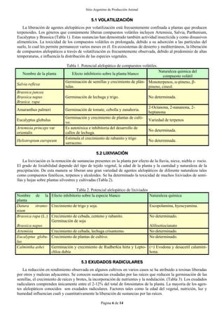 Sitio Argentino de Producción Animal
Página 6 de 14
5.1 VOLATILIZACIÓN
La liberación de agentes alelopáticos por volatilización está frecuentemente confinada a plantas que producen
terpenoides. Los géneros que comúnmente liberan compuestos volátiles incluyen Artemisia, Salvia, Parthenium,
Eucalyptus y Brassica (Tabla 1). Estas sustancias han demostrado también actividad insecticida y como disuasivos
alimenticios. La toxicidad de los compuestos volátiles es prolongada, debido a su adsorción a las partículas del
suelo, lo cual les permite permanecer varios meses en él. En ecosistemas de desierto y mediterráneos, la liberación
de compuestos alelopáticos a través de volatilización es frecuentemente observada, debido al predominio de altas
temperaturas, e influencia la distribución de las especies vegetales.
Tabla 1. Potencial alelopático de compuestos volátiles.
Nombre de la planta Efecto inhibitorio sobre la planta blanco
Naturaleza química del
compuesto volátil
Salvia reflexa
Germinación de semillas y crecimiento de plán-
tulas.
Monoterpenos, -pineno, -
pineno, cineol.
Brassica juncea
Brassica napus
Brasica rapa
Germinación de lechuga y trigo. No determinada.
Amaranthus palmeri Germinación de tomate, cebolla y zanahoria.
2-Octanona, 2-nananona, 2-
heptanona
Eucalyptus globulus
Germinación y crecimiento de plantas de culti-
vo.
Variedad de terpenos
Artemisia princeps var
orientalis
Es autotóxica e inhibitoria del desarrollo de
callos de lechuga.
No determinada.
Heliotropium europeum
Estimula el crecimiento de rabanito y trigo
sarraceno.
No determinada.
5.2 LIXIVIACIÓN
La lixiviación es la remoción de sustancias presentes en la planta por efecto de la lluvia, nieve, niebla o rocío.
El grado de lixiabilidad depende del tipo de tejido vegetal, la edad de la planta y la cantidad y naturaleza de la
precipitación. De esta manera se liberan una gran variedad de agentes alelopáticos de diferente naturaleza tales
como compuestos fenólicos, terpenos y alcaloides. Se ha determinado la toxicidad de muchos lixiviados de semi-
llas y hojas sobre plantas silvestres y cultivadas (Tabla 2).
Tabla 2. Potencial alelopático de lixiviados
Nombre de la
planta
Efecto inhibitorio sobre la especie blanco Naturaleza química
Datura stramo-
nium
Crecimiento de trigo y soja. Escopolamina, hyoscyamina.
Brassica rapa (L.)
Brassica napus
Crecimiento de cebada, centeno y rabanito.
Germinación de soja
No determinado.
Alilisotiocianato
Artemisia Crecimiento de cebada, lechuga crisantemo. No determinado.
Eucalyptus globu-
lus
Crecimiento de plantas de cultivo. No determinado.
Calmintha ashei Germinación y crecimiento de Rudberkia hirta y Lepto-
chloa dubia
(+) Evodona y desacetil calamint-
hona.
5.3 EXUDADOS RADICULARES
La reducción en rendimiento observada en algunos cultivos en varios casos se ha atribuido a toxinas liberadas
por otros y malezas adyacentes. Se conocen sustancias exudadas por las raíces que reducen la germinación de las
semillas, el crecimiento de raíces y brotes, la incorporación de nutrientes y la nodulación. (Tabla 3). Los exudados
radiculares comprenden únicamente entre el 2-12% del total de fotosintatos de la planta. La mayoría de los agen-
tes alelopáticos conocidos son exudados radiculares. Factores tales como la edad del vegetal, nutrición, luz y
humedad influencian cuali y cuantitativamente la liberación de sustancias por las raíces.
 
